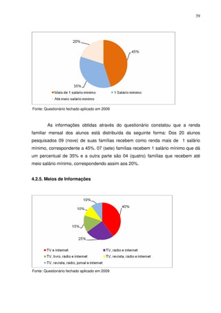39




Fonte: Questionário fechado aplicado em 2009



        As informações obtidas através do questionário constatou que a renda
familiar mensal dos alunos está distribuída da seguinte forma: Dos 20 alunos
pesquisados 09 (nove) de suas famílias recebem como renda mais de 1 salário
mínimo, correspondente a 45%. 07 (sete) famílias recebem 1 salário mínimo que dá
um percentual de 35% e a outra parte são 04 (quatro) famílias que recebem até
meio salário mínimo, correspondendo assim aos 20%.


4.2.5. Meios de Informações




Fonte: Questionário fechado aplicado em 2009
 