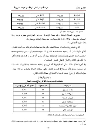 ‫اﻝﻔﺼل‬
‫اﻝﺜﺎﻝث‬
‫رو‬ ‫ا‬ ‫طراك‬ ‫و‬ ‫ر‬ ‫دا‬ ‫درا‬
95
**
‫اﻝدﻻﻝﺔ‬ ‫ﻤﺴﺘوى‬ ‫ﻋﻨد‬ ‫دال‬
0.01
‫ﻓﺄﻗل‬
‫وداﻝﺔ‬ ‫ﻤوﺠﺒﺔ‬ ‫ﻫﺎ‬
‫ﻤﺤور‬ ‫ﻤﻊ‬ ‫ات‬
‫ر‬‫اﻝﻌﺒﺎ‬ ‫ﻤن‬ ‫ة‬
‫ر‬‫ﻋﺒﺎ‬ ‫ﻜل‬ ‫ﺘﺒﺎط‬‫ر‬‫ا‬ ‫ﻤﻌﺎﻤل‬ ‫ﻗﻴم‬ ‫أن‬ ‫اﻝﺴﺎﺒﻘﺔ‬ ‫اﻝﺠداول‬ ‫ﻤن‬ ‫ﻴﺘﻀﺢ‬
‫إﺤﺼﺎﺌﻴﺎ‬
‫اﻝدﻻﻝﺔ‬ ‫ﻤﺴﺘوى‬ ‫ﻋﻨد‬
)
0.01
(
‫ﻫﺎ‬
‫ﻤﺤﺎور‬ ‫ﻤﻊ‬ ‫اﺘﺴﺎﻗﻬﺎ‬ ‫ﺼدق‬ ‫ﻋﻠﻰ‬ ‫ﻴدل‬ ‫ﻤﻤﺎ‬ ،‫ﻓﺄﻗل‬
.
‫ﺜﺎﻝﺜﺎ‬
-
:‫اﺴﺔ‬
‫ر‬‫اﻝد‬ ‫أداة‬ ‫ﺜﺒﺎت‬
‫ح‬
‫ـر‬‫ـ‬‫ﺘ‬‫اﻗ‬
‫ـﺎ‬‫ـ‬‫ـ‬‫ﺒ‬‫ﻜروﻨ‬
‫خ‬
)
Cronbach
(
‫ـﺔ‬‫ـ‬‫ـ‬‫ﻝ‬‫ﻤﻌﺎد‬
‫ـد‬‫ـ‬‫ـ‬‫ﻤ‬‫ﺘﻌﺘ‬
‫ـﻰ‬‫ـ‬‫ـ‬‫ﻠ‬‫ﻋ‬
‫ـط‬‫ـ‬‫ﺴ‬‫ﻤﺘو‬
‫ـﺎﻤﻼت‬‫ـ‬‫ـ‬‫ﻌ‬‫ﻤ‬
‫ـﺎط‬‫ـ‬‫ـ‬‫ﺒ‬‫ﺘ‬‫ر‬‫اﻻ‬
‫ـﻴن‬‫ـ‬‫ـ‬‫ﺒ‬
‫ـﺎد‬‫ـ‬‫ـ‬‫ﻌ‬‫أﺒ‬
‫ـﺎس‬‫ـ‬‫ـ‬‫ﻴ‬‫اﻝﻤﻘ‬
‫ـق‬‫ـ‬‫ﻠ‬‫أط‬
‫ـﺎ‬‫ـ‬‫ﻬ‬‫ﻋﻠﻴ‬
‫ـل‬‫ـ‬‫ﻤ‬‫ﻤﻌﺎ‬
‫ـﺎ‬‫ـ‬‫ﻔ‬‫أﻝ‬
)
Alpha
Coefficient
(
‫ـﺎر‬‫ـ‬‫ﺒ‬‫ﻻﺨﺘ‬
‫ـﺎت‬‫ـ‬‫ﺒ‬‫ﺜ‬
)
Reliability
(
‫أو‬
‫ـﺎﻨس‬‫ـ‬‫ﺠ‬‫ﺘ‬
)
Homogeneity
(
‫اﻝﻤﻘﻴﺎس‬
‫اﺘﺴﺎﻗﻪ‬‫و‬
‫اﻝداﺨﻠﻲ‬
)
Internal Consistency
(
.
‫ﺤﻴث‬
‫أن‬
‫ﻤﻌﺎﻤل‬
"
‫أﻝﻔﺎ‬
‫ﻜروﻨﺒﺎ‬
‫خ‬
"
‫ـﺎ‬‫ﻤ‬‫ﻜﻠ‬
‫ـﺎن‬‫ﻜ‬
)
0.7
(
‫ـﺄﻜﺜر‬‫ﻓ‬
‫دل‬
‫ذﻝك‬
‫ﻋﻠﻰ‬
‫اﻝﺜﺒﺎت‬
‫اﻻﺘﺴﺎق‬‫و‬
‫اﻝداﺨﻠﻲ‬
‫ﻝﻠﻤﻘﻴﺎس‬
‫اﻝﻤﺴﺘﺨدم‬
1
.
‫وﻗد‬
‫أﺠر‬
‫ﻴﻨﺎ‬
‫ات‬‫و‬‫ﺨط‬
‫اﻝﺜﺒﺎت‬
‫ﻋﻠﻰ‬
‫اﻝﻌﻴﻨﺔ‬
‫ﻴﻘﺔ‬‫ر‬‫ﺒط‬
"
‫أﻝﻔﺎ‬
‫ﻜروﻨﺒﺎخ‬
"
)
Cronbach's Alpha
(
،
‫ﻝﻘﻴﺎس‬
‫ﺜﺒﺎت‬
‫اﻻﺴﺘ‬
‫ﺒﺎﻨﺔ‬
‫ـم‬‫ﺘ‬
‫ـﺎب‬‫ﺴ‬‫اﺤﺘ‬
‫ـل‬‫ﻤ‬‫ﻤﻌﺎ‬
)
‫ـﺎ‬‫ﻔ‬‫أﻝ‬
‫ـﺎخ‬‫ﺒ‬‫ﻜروﻨ‬
(
‫ـل‬‫ﻤ‬‫ﻜﻤﻌﺎ‬
‫ـﺎت‬‫ﺒ‬‫ﻝﻠﺜ‬
،‫ـﻲ‬‫ﻠ‬‫اﻝﻜ‬
‫ـﺎط‬‫ﺒ‬‫ﺘ‬‫ر‬‫ا‬‫و‬
‫ات‬
‫ر‬‫ـ‬‫ﻘ‬‫اﻝﻔ‬
‫ـدول‬‫ﺠ‬‫اﻝ‬‫و‬
‫ـم‬‫ﻗ‬‫ر‬
)
10
(
‫ـﻴن‬‫ﺒ‬‫ﻴ‬
‫ﻤﻌﺎﻤﻼت‬
)
‫أﻝﻔﺎ‬
‫ﻜروﻨﺒﺎخ‬
(
‫اﺴﺔ‬
‫ر‬‫اﻝد‬ ‫ﻷﺒﻌﺎد‬
‫ﺒﺎﻹﻀﺎﻓﺔ‬
‫إﻝﻲ‬
‫ﻤﻌﺎﻤل‬
‫اﻝﺜﺒﺎت‬
‫اﻝﻜﻠﻲ‬
.
‫اﻝ‬
‫ﺠدول‬
‫رﻗم‬
)
10
(
‫ﻤﻌﺎﻤﻼت‬
‫اﻝﺜﺒﺎت‬
)
‫طرﻴﻘﺔ‬
‫أﻝﻔﺎ‬
‫ﻜروﻨﺒﺎخ‬
(
‫ﺤﺴب‬
‫اﻝﻤﺤﺎور‬
‫د‬ ‫ـ‬ ‫ا‬ ‫م‬ ‫إ‬
‫ات‬
‫ر‬‫اﻝﻔﻘ‬ ‫ﻋدد‬
‫ﻤﻌﺎ‬
‫أﻝﻔﺎ‬ ‫ﻤل‬
‫ﻝﻠﺜﺒﺎت‬ ‫ﻜروﻨﺒﺎخ‬
‫اﻝﻌﺎﻤﻠﻴن‬ ‫ﻜﻔﺎءة‬
04
0.911
‫اﻝﻌﺎﻤﻠﻴن‬ ‫ﻤﺸﺎرﻜﺔ‬
04
0.859
‫اﻝﺴﻠطﺔ‬ ‫ﺘﻔوﻴض‬
04
0.941
‫اﻝﻌﻤل‬ ‫إﺴﺘﻘﻼﻝﻴﺔ‬
06
0.934
‫اﻝﻤﺴﺘداﻤﺔ‬ ‫اﻝﺘﻨﺎﻓﺴﻴﺔ‬ ‫ة‬
‫ز‬‫اﻝﻤﻴ‬
16
0.938
‫ﻜﻜل‬ ‫اﻹﺴﺘﺒﺎﻨﺔ‬
34
0.805
‫اﻝﻤﺼدر‬
:
‫ﻤن‬
‫إﻋداد‬
‫اﻝطﺎﻝب‬
‫ﺒﺎﻻﻋﺘﻤﺎد‬
‫ﻋﻠﻰ‬
‫ﻨﺘﺎﺌﺞ‬
‫ـ‬‫ﻝ‬‫ا‬
(SPSS)
1
:‫ﺒﺎﻻﻨت‬ ‫ﺠوﻝﻲ‬
) ‫ﺒرﻨﺎﻤﺞ‬ ‫ﺒﺎﺴﺘﺨدام‬ ‫اﻹﺤﺼﺎﺌﻲ‬ ‫اﻝﺘﺤﻠﻴل‬
Spss
(
‫ط‬ ،
2
،‫ﻤﺼر‬ ،‫ة‬
‫ز‬‫اﻝﺠﻴ‬ ،‫ﻴﻊ‬‫ز‬‫اﻝﺘو‬‫و‬ ‫ﻝﻠﻨﺸر‬ ‫اﻝﻔﺎروق‬ ‫دار‬ ،‫ي‬
‫اﻝﻌﺎﻤر‬ ‫ﺨﺎﻝد‬ ‫ﺘرﺠﻤﺔ‬ ،
2009
،
‫ص‬
111
.
‫اﻝﺨﺎﻤﺴﺔ‬
0.43
**
‫ﻋﺸر‬ ‫اﻝﺜﺎﻝﺜﺔ‬
0.67
**
‫اﻝﺴﺎدﺴﺔ‬
0.30
**
‫ﻋﺸر‬ ‫اﺒﻌﺔ‬
‫ر‬‫اﻝ‬
0.45
**
‫اﻝﺴﺎﺒﻌﺔ‬
0.51
**
‫ﻋﺸر‬ ‫اﻝﺨﺎﻤﺴﺔ‬
0.68
**
‫اﻝﺜﺎﻤﻨﺔ‬
0.35
**
‫ﻋﺸر‬ ‫اﻝﺴﺎدﺴﺔ‬
0.57
**
 