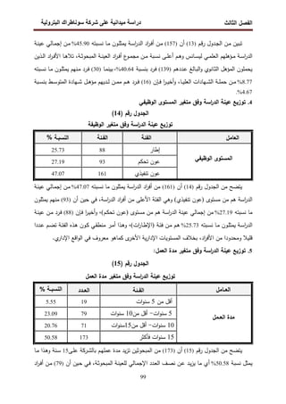 ‫اﻝﻔﺼل‬
‫اﻝﺜﺎﻝث‬
‫رو‬ ‫ا‬ ‫طراك‬ ‫و‬ ‫ر‬ ‫دا‬ ‫درا‬
99
‫ـدول‬‫ـ‬‫ﺠ‬‫اﻝ‬ ‫ـن‬‫ﻤ‬ ‫ـﻴن‬‫ﺒ‬‫ﺘ‬
‫ـم‬‫ﻗ‬‫ر‬
)
13
(
‫أن‬
)
157
(
‫ـﺒﺘﻪ‬‫ﺴ‬‫ﻨ‬ ‫ـﺎ‬‫ﻤ‬ ‫ـون‬‫ـ‬‫ﻠ‬‫ﻴﻤﺜ‬ ‫ـﺔ‬‫ﺴ‬‫ا‬
‫ر‬‫اﻝد‬ ‫اد‬
‫ر‬‫ـ‬‫ـ‬‫ﻓ‬‫أ‬ ‫ـن‬‫ﻤ‬
45.90
%
‫ـﺔ‬‫ـ‬‫ﻨ‬‫ﻋﻴ‬ ‫ـﺎﻝﻲ‬‫ﻤ‬‫إﺠ‬ ‫ـن‬‫ـ‬‫ﻤ‬
‫ـ‬‫ـ‬‫ﺴ‬‫ا‬
‫ر‬‫اﻝد‬
‫ـﻲ‬‫ـ‬‫ﻤ‬‫اﻝﻌﻠ‬ ‫ـؤﻫﻠﻬم‬‫ـ‬‫ﻤ‬ ‫ﺔ‬
‫ـﺎﻨس‬‫ـ‬‫ﺴ‬‫ﻝﻴ‬
‫ـﺔ‬‫ـ‬‫ﺜ‬‫اﻝﻤﺒﺤو‬ ‫ـﺔ‬‫ـ‬‫ﻨ‬‫اﻝﻌﻴ‬ ‫اد‬
‫ر‬‫ـ‬‫ـ‬‫ﻓ‬‫أ‬ ‫ع‬
‫ـو‬‫ـ‬‫ﻤ‬‫ﻤﺠ‬ ‫ـن‬‫ـ‬‫ﻤ‬ ‫ـﺒﺔ‬‫ـ‬‫ﺴ‬‫ﻨ‬ ‫ـﻰ‬‫ـ‬‫ﻠ‬‫أﻋ‬ ‫ـم‬‫ـ‬‫ﻫ‬‫و‬
،
‫ـذﻴن‬‫ـ‬‫ﻝ‬‫ا‬ ‫اد‬
‫ر‬‫ـ‬‫ـ‬‫ﻓ‬‫اﻷ‬ ‫ـﺎ‬‫ـ‬‫ﻫ‬‫ﺘﻼ‬
‫ـددﻫم‬‫ﻋ‬ ‫ـﺎﻝﻎ‬‫ﺒ‬‫اﻝ‬‫و‬ ‫ـﺎﻨوي‬‫ﺜ‬‫اﻝ‬ ‫اﻝﻤؤﻫل‬ ‫ﻴﺤﻤﻠون‬
)
139
(
‫ـﺒﺔ‬‫ﺴ‬‫ﺒﻨ‬ ‫ـرد‬‫ﻓ‬
40.64
%
،
‫ـﺎ‬‫ﻤ‬‫ﺒﻴﻨ‬
)
30
(
‫ـﺒﺘﻪ‬‫ﺴ‬‫ﻨ‬ ‫ـﺎ‬‫ﻤ‬ ‫ـون‬‫ﻠ‬‫ﻴﻤﺜ‬ ‫ـﻨﻬم‬‫ﻤ‬ ‫ـرد‬‫ﻓ‬
8.77
%
‫ـﺎ‬‫ـ‬‫ـ‬‫ﻴ‬‫اﻝﻌﻠ‬ ‫ـﻬﺎدات‬‫ـ‬‫ـ‬‫ﺸ‬‫اﻝ‬ ‫ـﺔ‬‫ـ‬‫ـ‬‫ﻠ‬‫ﺤﻤ‬ ‫ـن‬‫ـ‬‫ـ‬‫ﻤ‬
،
‫ـﺈن‬‫ـ‬‫ـ‬‫ﻓ‬ ‫ا‬
‫ر‬‫ـ‬‫ـ‬‫ـ‬‫ﻴ‬‫أﺨ‬‫و‬
)
16
(
‫ـﻬ‬‫ـ‬‫ـ‬‫ﺸ‬ ‫ـل‬‫ـ‬‫ـ‬‫ﻫ‬‫ﻤؤ‬ ‫ـدﻴﻬم‬‫ـ‬‫ـ‬‫ﻝ‬ ‫ـن‬‫ـ‬‫ـ‬‫ﻤ‬‫ﻤ‬ ‫ـم‬‫ـ‬‫ـ‬‫ﻫ‬ ‫ـرد‬‫ـ‬‫ـ‬‫ﻓ‬
‫ـﺒﺔ‬‫ـ‬‫ـ‬‫ﺴ‬‫ﺒﻨ‬ ‫ـط‬‫ـ‬‫ـ‬‫ﺴ‬‫اﻝﻤﺘو‬ ‫ﺎدة‬
4.67
.%
4
.
‫ﻤﺘﻐﻴر‬ ‫وﻓق‬ ‫اﺴﺔ‬
‫ر‬‫اﻝد‬ ‫ﻋﻴﻨﺔ‬ ‫ﺘوزﻴﻊ‬
‫اﻝوظﻴﻔﻲ‬ ‫اﻝﻤﺴﺘوى‬
‫اﻝﺠدول‬
‫رﻗم‬
)
14
(
‫اﻝوظﻴﻔﺔ‬ ‫ﻤﺘﻐﻴر‬ ‫وﻓق‬ ‫اﺴﺔ‬
‫ر‬‫اﻝد‬ ‫ﻋﻴﻨﺔ‬ ‫ﺘوزﻴﻊ‬
‫اﻝﻌﺎﻤل‬
‫اﻝﻔﺌﺔ‬
‫اﻝﻔـﺌﺔ‬
% ‫اﻝﻨﺴﺒـﺔ‬
‫اﻝوظﻴﻔﻲ‬ ‫اﻝﻤﺴﺘوى‬
‫إطﺎر‬
88
25.73
‫ﺘﺤﻜم‬ ‫ﻋون‬
93
27.19
‫ﺘﻨﻔ‬ ‫ﻋون‬
‫ﻴذي‬
161
47.07
‫اﻝﺠدول‬ ‫ﻤن‬ ‫ﻴﺘﻀﺢ‬
‫ﻗم‬‫ر‬
)
14
(
‫أن‬
)
161
(
‫ـﺒﺘﻪ‬‫ﺴ‬‫ﻨ‬ ‫ﻤﺎ‬ ‫ﻴﻤﺜﻠون‬ ‫اﺴﺔ‬
‫ر‬‫اﻝد‬ ‫اد‬
‫ر‬‫أﻓ‬ ‫ﻤن‬
47.07
%
‫ـﺔ‬‫ﻨ‬‫ﻋﻴ‬ ‫ـﺎﻝﻲ‬‫ﻤ‬‫إﺠ‬ ‫ـن‬‫ﻤ‬
‫ﻤن‬ ‫ﻫم‬ ‫اﺴﺔ‬
‫ر‬‫اﻝد‬
‫ﻤﺴﺘوى‬
)
‫ﺘﻨﻔﻴذي‬ ‫ﻋون‬
(
‫اﺴﺔ‬
‫ر‬‫اﻝد‬ ‫اد‬
‫ر‬‫أﻓ‬ ‫ﻤن‬ ‫اﻷﻋﻠﻰ‬ ‫اﻝﻔﺌﺔ‬ ‫وﻫﻲ‬
،
‫أن‬ ‫ﺤﻴن‬ ‫ﻓﻲ‬
)
93
(
‫ﻴﻤﺜﻠون‬ ‫ﻤﻨﻬم‬
‫ﻨﺴﺒﺘﻪ‬ ‫ﻤﺎ‬
27.19
%
‫اﺴﺔ‬
‫ر‬‫اﻝد‬ ‫ﻋﻴﻨﺔ‬ ‫إﺠﻤﺎﻝﻲ‬ ‫ﻤن‬
‫ﻤن‬ ‫ﻫم‬
‫ﻤﺴﺘوى‬
)
‫ﺘ‬ ‫ﻋون‬
‫ـم‬‫ﻜ‬‫ﺤ‬
(
،
‫ـﺈن‬‫ﻓ‬ ‫ا‬
‫ر‬‫ـ‬‫ﻴ‬‫أﺨ‬‫و‬
)
88
(
‫ـﺔ‬‫ﻨ‬‫ﻋﻴ‬ ‫ـن‬‫ﻤ‬ ‫ـرد‬‫ﻓ‬
‫ـﺒﺘﻪ‬‫ﺴ‬‫ﻨ‬ ‫ـﺎ‬‫ﻤ‬ ‫ـون‬‫ﻠ‬‫ﻴﻤﺜ‬ ‫ـﺔ‬‫ﺴ‬‫ا‬
‫ر‬‫اﻝد‬
25.73
%
‫ـﺔ‬‫ﺌ‬‫ﻓ‬ ‫ـن‬‫ﻤ‬ ‫ـم‬‫ﻫ‬
)
‫ات‬
‫ر‬‫ـﺎ‬‫ـ‬‫ط‬‫اﻹ‬
(
،
‫ـددا‬‫ـ‬‫ﻋ‬ ‫ـم‬‫ﻀ‬‫ﺘ‬ ‫ـﺔ‬‫ﺌ‬‫اﻝﻔ‬ ‫ـذﻩ‬‫ﻫ‬ ‫ـون‬‫ﻜ‬ ‫ـﻲ‬‫ﻘ‬‫ﻤﻨط‬ ‫ـر‬‫ﻤ‬‫أ‬ ‫ـذا‬‫ﻫ‬‫و‬
‫اد‬
‫ر‬‫اﻷﻓ‬ ‫ﻤن‬ ‫وﻤﺤدودا‬ ‫ﻗﻠﻴﻼ‬
،
.‫ي‬
‫اﻹدار‬ ‫اﻗﻊ‬‫و‬‫اﻝ‬ ‫ﻓﻲ‬ ‫ﻤﻌروف‬ ‫ﻜﻤﺎﻫو‬ ‫ى‬
‫اﻷﺨر‬ ‫ﻴﺔ‬‫ر‬‫اﻹدا‬ ‫اﻝﻤﺴﺘوﻴﺎت‬ ‫ﺒﺨﻼف‬
5
.
‫ﻤﺘﻐﻴر‬ ‫وﻓق‬ ‫اﺴﺔ‬
‫ر‬‫اﻝد‬ ‫ﻋﻴﻨﺔ‬ ‫ﺘوزﻴﻊ‬
:‫اﻝﻌﻤل‬ ‫ﻤدة‬
‫اﻝ‬
‫ﺠدول‬
‫رﻗم‬
)
15
(
‫اﻝﻌﻤل‬ ‫ﻤدة‬ ‫ﻤﺘﻐﻴر‬ ‫وﻓق‬ ‫اﺴﺔ‬
‫ر‬‫اﻝد‬ ‫ﻋﻴﻨﺔ‬ ‫ﺘوزﻴﻊ‬
‫اﻝﻌــﺎﻤل‬
‫ـ‬ ‫ا‬
‫ـدد‬ ‫ا‬
‫ـ‬ ‫ا‬
%
‫ل‬ ‫ـ‬ ‫ا‬ ‫دة‬
‫ﻤن‬ ‫أﻗل‬
5
‫ات‬‫و‬‫ﺴﻨ‬
19
5.55
5
‫ات‬‫و‬‫ﺴﻨ‬
-
‫ﻤن‬ ‫أﻗل‬
10
‫ات‬‫و‬‫ﺴﻨ‬
79
23.09
10
‫ات‬‫و‬‫ﺴﻨ‬
-
‫ﻤن‬ ‫أﻗل‬
15
‫ات‬‫و‬‫ﺴﻨ‬
71
20.76
15
‫ﻓﺄﻜﺜر‬ ‫ات‬‫و‬‫ﺴﻨ‬
173
50.58
‫ﻤن‬ ‫ﻴﺘﻀﺢ‬
‫اﻝﺠدول‬
‫ﻗم‬‫ر‬
)
15
(
‫أن‬
)
173
(
‫ـﻰ‬‫ﻠ‬‫ﻋ‬ ‫ـرﻜﺔ‬‫ﺸ‬‫ﺒﺎﻝ‬ ‫ـم‬‫ﻬ‬‫ﻋﻤﻠ‬ ‫ﻤدة‬ ‫ﻴد‬‫ز‬‫ﺘ‬ ‫اﻝﻤﺒﺤوﺜﻴن‬ ‫ﻤن‬
15
‫ـﻨ‬‫ﺴ‬
‫ﺔ‬
‫ـﺎ‬‫ﻤ‬ ‫ـذا‬‫ﻫ‬‫و‬
‫ﻨﺴﺒﺔ‬ ‫ﻴﻤﺜل‬
50.58
%
‫ـﺔ‬‫ﺜ‬‫اﻝﻤﺒﺤو‬ ‫ـﺔ‬‫ﻨ‬‫ﻝﻠﻌﻴ‬ ‫ـﺎﻝﻲ‬‫ﻤ‬‫اﻹﺠ‬ ‫ـدد‬‫ﻌ‬‫اﻝ‬ ‫ـف‬‫ﺼ‬‫ﻨ‬ ‫ـن‬‫ﻋ‬ ‫ـد‬‫ﻴ‬‫ز‬‫ﻴ‬ ‫ﻤﺎ‬ ‫أي‬
،
‫أن‬ ‫ـﻴن‬‫ﺤ‬ ‫ـﻲ‬‫ﻓ‬
)
79
(
‫اد‬
‫ر‬‫ـ‬‫ﻓ‬‫أ‬ ‫ـن‬‫ﻤ‬
 