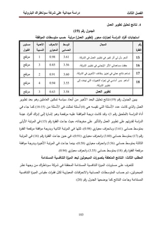 ‫اﻝﻔﺼل‬
‫اﻝﺜﺎﻝث‬
‫رو‬ ‫ا‬ ‫طراك‬ ‫و‬ ‫ر‬ ‫دا‬ ‫درا‬
103
4
.
‫ﺘﺤﻠﻴل‬ ‫ﻨﺘﺎﺌﺞ‬
‫ﺘطوﻴر‬
‫اﻝﻌﻤل‬
‫اﻝ‬
‫رﻗم‬ ‫ﺠدول‬
)
19
(
‫اﻝﻤو‬ ‫ﻤﺘوﺴطﺎت‬ ‫ﺤﺴب‬ ‫ﻤرﺘﺒﺔ‬ (‫اﻝﻌﻤل‬ ‫)ﺘطوﻴر‬ ‫ﻤﺤور‬ ‫ات‬
‫ر‬‫ﻝﻌﺒﺎ‬ ‫اﺴﺔ‬
‫ر‬‫اﻝد‬ ‫اد‬
‫ر‬‫أﻓ‬ ‫اﺴﺘﺠﺎﺒﺎت‬
‫اﻓﻘﺔ‬
‫رﻗم‬
‫ة‬
‫اﻝﻔﻘر‬
‫اﻝﻤﺠﺎل‬
‫اﻝوﺴط‬
‫اﻝﺤﺴﺎﺒﻲ‬
‫اف‬
‫ر‬‫اﻻﻨﺤ‬
‫ي‬
‫اﻝﻤﻌﻴﺎر‬
‫اﻷﻫﻤﻴﺔ‬
‫اﻝﻨﺴﺒﻴﺔ‬
‫ﻤﺴﺘوى‬
‫اﻝﻘﺒول‬
15
‫اﻝ‬ ‫ﻓﻲ‬ ‫اﻝﻌﻤل‬ ‫ﺘطوﻴر‬ ‫ﻓﻲ‬ ‫ﻜﺒﻴر‬ ‫أﺜر‬ ‫ﻝﻲ‬ ‫ﺒﺄن‬ ‫أﺸﻌر‬
‫ﺸرﻜﺔ‬
.
3.61
0.98
1
‫ﺘﻔﻊ‬‫ر‬‫ﻤ‬
16
‫اﻝ‬ ‫ﺘطوﻴر‬ ‫ﻓﻲ‬ ‫اﻹﻴﺠﺎﺒﻲ‬ ‫اﻷﺜر‬ ‫ﻤﺴﺎﻫﻤﺎﺘﻲ‬ ‫ﺤﻘﻘت‬
‫ﺸرﻜﺔ‬
.
3.56
0.85
3
‫ﺘﻔﻊ‬‫ر‬‫ﻤ‬
17
‫ﻓﻲ‬ ‫ﻋﻤﻠﻲ‬ ‫ﻨﺘﺎﺌﺞ‬ ‫ﺘﺴﺎﻫم‬
‫اﻝ‬ ‫ﻓﻲ‬ ‫ﻴن‬‫ر‬‫اﻵﺨ‬ ‫وظﺎﺌف‬ ‫ﻴز‬‫ز‬‫ﺘﻌ‬
‫ﺸرﻜﺔ‬
.
3.60
0.91
2
‫ﺘﻔﻊ‬‫ر‬‫ﻤ‬
18
‫أﺴﺎﻫم‬
‫إﻝﻰ‬ ‫ﺘﻬدف‬ ‫اﻝﺘﻲ‬ ‫ات‬
‫ر‬‫اﻝﺘﻐﻴﻴ‬ ‫اء‬
‫ر‬‫إﺠ‬ ‫ﻓﻲ‬ ‫أﺴﺎﺴﻲ‬ ‫ﺒدور‬
‫اﻝ‬ ‫ﺘطوﻴر‬
‫ﺸرﻜﺔ‬
.
3.55
0.94
4
‫ﺘﻔﻊ‬‫ر‬‫ﻤ‬
‫اﻝﻌﻤل‬ ‫ﺘطوﻴر‬
3.58
0.63
3
‫ﺘﻔﻊ‬‫ر‬‫ﻤ‬
‫ـم‬‫ـ‬‫ﻗ‬‫ر‬ ‫ـدول‬‫ـ‬‫ﺠ‬‫اﻝ‬ ‫ـﻴن‬‫ـ‬‫ﺒ‬‫ﻴ‬
)
19
(
‫ـد‬‫ـ‬‫ﻌ‬‫اﻝﺒ‬ ‫ـل‬‫ـ‬‫ﻴ‬‫ﺘﺤﻠ‬ ‫ـﺎﺌﺞ‬‫ـ‬‫ﺘ‬‫ﻨ‬
‫ـر‬‫ـ‬‫ﻴ‬‫اﻷﺨ‬
‫ـﺎد‬‫ـ‬‫ﻌ‬‫أﺒ‬ ‫ـن‬‫ـ‬‫ﻤ‬
‫ـﺔ‬‫ـ‬‫ﺴ‬‫ﺴﻴﺎ‬
‫ـد‬‫ـ‬‫ﻌ‬‫ﺒ‬ ‫ـو‬‫ـ‬‫ﻫ‬‫و‬ ‫ـﺎﻤﻠﻴن‬‫ـ‬‫ﻌ‬‫اﻝ‬ ‫ـﻴن‬‫ـ‬‫ﻜ‬‫ﺘﻤ‬
‫ـوﻴر‬‫ـ‬‫ط‬‫ﺘ‬
‫اﻝﻌﻤل‬
‫ـﻲ‬‫ﻫ‬ ‫ـﻪ‬‫ﺴ‬‫ﺘﻘﻴ‬ ‫ـﻲ‬‫ﺘ‬‫اﻝ‬ ‫ـﺌﻠﺔ‬‫ﺴ‬‫اﻷ‬ ‫ـدد‬‫ﻋ‬ ‫ـت‬‫ﻨ‬‫ﻜﺎ‬ ‫ـذي‬‫ﻝ‬‫ا‬‫و‬
)
4
(
‫ـن‬‫ﻤ‬ ‫ـﺌﻠﺔ‬‫ﺴ‬‫اﻷ‬ ‫ـﻲ‬‫ﻓ‬ ‫ـت‬‫ﻠ‬‫ﺘﻤﺜ‬ ‫ـﺌﻠﺔ‬‫ﺴ‬‫أ‬
)
15
-
18
(
‫ـﻲ‬‫ﻓ‬ ‫ـﺎء‬‫ﺠ‬ ‫ـﺎ‬‫ﻤ‬‫ﻜ‬
‫ـﺔ‬‫ـ‬‫ـ‬‫ﺴ‬‫ا‬
‫ر‬‫اﻝد‬ ‫أداة‬
)
‫ـم‬‫ـ‬‫ـ‬‫ﻗ‬‫ر‬ ‫ـق‬‫ـ‬‫ـ‬‫ﺤ‬‫اﻝﻤﻠ‬
3
(
،
‫ـﻪ‬‫ـ‬‫ـ‬‫ﻴ‬‫ﻋﻠ‬ ‫ـﺔ‬‫ـ‬‫ـ‬‫ﻘ‬‫اﻓ‬‫و‬‫اﻝﻤ‬ ‫ـﺔ‬‫ـ‬‫ـ‬‫ﺠ‬‫در‬ ‫ـت‬‫ـ‬‫ـ‬‫ﻨ‬‫ﻜﺎ‬ ‫ـد‬‫ـ‬‫ـ‬‫ﻗ‬‫و‬
‫ـﺔ‬‫ـ‬‫ـ‬‫ﻨ‬‫ﻋﻴ‬ ‫اد‬
‫ر‬‫ـ‬‫ـ‬‫ـ‬‫ﻓ‬‫أ‬ ‫اك‬
‫ر‬‫إد‬ ‫ـﻰ‬‫ـ‬‫ـ‬‫ﻝ‬‫إ‬ ‫ة‬
‫ر‬‫ـﺎ‬‫ـ‬‫ـ‬‫ﺸ‬‫إ‬ ‫ـو‬‫ـ‬‫ـ‬‫ﻫ‬‫و‬ ‫ـﺔ‬‫ـ‬‫ـ‬‫ﻌ‬‫ﺘﻔ‬‫ر‬‫ﻤ‬
‫اﺴﺔ‬
‫ر‬‫اﻝد‬
‫ﻤﺨرﺠﺎﺘﻪ‬ ‫ﻋﻠﻰ‬ ‫اﻝﺘﺄﺜﻴر‬‫و‬ ‫اﻝﻌﻤل‬ ‫ﺘطوﻴر‬ ‫ﻋﻠﻰ‬ ‫ﺘﻬم‬‫ر‬‫ﻝﻘد‬
،
‫ﺠﺎءت‬ ‫ﺤﻴث‬
‫ﻗم‬‫ر‬ ‫ة‬
‫ر‬‫اﻝﻔﻘ‬
)
15
(
‫ـﻰ‬‫ﻝ‬‫اﻷو‬ ‫ﺘﺒﺔ‬‫ر‬‫اﻝﻤ‬ ‫ﻓﻲ‬
‫ـﺎﺒﻲ‬‫ـ‬‫ﺴ‬‫ﺤ‬ ‫ـط‬‫ﺴ‬‫ﺒﻤﺘو‬
)
3.61
(
‫ي‬
‫ـﺎر‬‫ـ‬‫ﻴ‬‫ﻤﻌ‬ ‫اف‬
‫ر‬‫ـﺎﻨﺤ‬‫ـ‬‫ﺒ‬‫و‬
)
0.98
(
،
‫ة‬
‫ر‬‫ـ‬‫ـ‬‫ﻘ‬‫اﻝﻔ‬ ‫ـﺔ‬‫ـ‬‫ﻌ‬‫ﺘﻔ‬‫ر‬‫ﻤ‬ ‫ـﺔ‬‫ـ‬‫ﻘ‬‫اﻓ‬‫و‬‫ﻤ‬ ‫ـﺔ‬‫ـ‬‫ﺠ‬‫وﺒدر‬ ‫ـﺔ‬‫ـ‬‫ﻴ‬‫اﻝﺜﺎﻨ‬ ‫ـﺔ‬‫ـ‬‫ﺒ‬‫ﺘ‬‫ر‬‫اﻝﻤ‬ ‫ـﻲ‬‫ـ‬‫ﻓ‬ ‫ـﺎ‬‫ـ‬‫ﻬ‬‫ﺘﻠﺘ‬
‫ـم‬‫ـ‬‫ﻗ‬‫ر‬
)
17
(
‫ـﺎﺒﻲ‬‫ـ‬‫ﺴ‬‫ﺤ‬ ‫ـط‬‫ـ‬‫ﺴ‬‫ﺒﻤﺘو‬
)
3.60
(
‫ي‬
‫ـﺎر‬‫ـ‬‫ﻴ‬‫ﻤﻌ‬ ‫اف‬
‫ر‬‫ـ‬‫ـ‬‫ﺤ‬‫اﻨ‬‫و‬
)
0.91
(
،
‫ـم‬‫ـ‬‫ﻗ‬‫ر‬ ‫ة‬
‫ر‬‫ـ‬‫ـ‬‫ﻘ‬‫اﻝﻔ‬ ‫ـﺎءت‬‫ـ‬‫ﺠ‬ ‫ـﻴن‬‫ـ‬‫ﺤ‬ ‫ـﻲ‬‫ـ‬‫ﻓ‬
)
16
(
‫ـﺔ‬‫ـ‬‫ﺒ‬‫ﺘ‬‫ر‬‫اﻝﻤ‬ ‫ـﻲ‬‫ـ‬‫ﻓ‬
‫ـﺎﺒﻲ‬‫ـ‬‫ﺴ‬‫ﺤ‬ ‫ـط‬‫ﺴ‬‫ﺒﻤﺘو‬ ‫ـﺔ‬‫ﺜ‬‫اﻝﺜﺎﻝ‬
)
3.56
(
‫ا‬
‫ر‬‫ـ‬‫ﺤ‬‫اﻨ‬‫و‬
‫ي‬
‫ـﺎر‬‫ﻴ‬‫ﻤﻌ‬ ‫ف‬
)
0.58
(
،
‫ـﺔ‬‫ـ‬‫ﻘ‬‫اﻓ‬‫و‬‫ﻤ‬ ‫ـﺔ‬‫ﺠ‬‫وﺒدر‬ ‫ة‬
‫ر‬‫ـ‬‫ﻴ‬‫اﻷﺨ‬ ‫ـﺔ‬‫ـ‬‫ﺒ‬‫ﺘ‬‫ر‬‫اﻝﻤ‬ ‫ـﻲ‬‫ﻓ‬ ‫ـﺎءت‬‫ﺠ‬ ‫ـﺎ‬‫ـ‬‫ﻤ‬‫ﺒﻴﻨ‬
‫ﻗم‬‫ر‬ ‫ة‬
‫ر‬‫اﻝﻔﻘ‬ ‫ﺘﻔﻌﺔ‬‫ر‬‫ﻤ‬
)
18
(
‫ﺤﺴﺎﺒﻲ‬ ‫ﺒﻤﺘوﺴط‬
)
3.55
(
‫ي‬
‫ﻤﻌﻴﺎر‬ ‫اف‬
‫ر‬‫اﻨﺤ‬‫و‬
)
0.94
.(
‫اﻝ‬ ‫اﻝﻤطﻠب‬
‫ﺜ‬
‫ﺎﻝث‬
:
‫ات‬
‫ر‬‫ﺒﺘﺼو‬ ‫اﻝﻤﺘﻌﻠﻘﺔ‬ ‫اﻝﻨﺘﺎﺌﺞ‬
‫اﻝﻤﺴﺘداﻤﺔ‬ ‫اﻝﺘﻨﺎﻓﺴﻴﺔ‬ ‫ة‬
‫اﻝﻤﻴز‬ ‫ﻝﺒﻌد‬ ‫اﻝﻤﺒﺤوﺜﻴن‬
‫ـﺘوﻴﺎت‬‫ـ‬‫ﺴ‬‫ﻤ‬ ‫ـﻰ‬‫ـ‬‫ﻠ‬‫ﻋ‬ ‫ـرف‬‫ـ‬‫ﻌ‬‫ﻝﻠﺘ‬
‫ـﺘداﻤﺔ‬‫ـ‬‫ﺴ‬‫اﻝﻤ‬ ‫ـﻴﺔ‬‫ـ‬‫ﺴ‬‫اﻝﺘﻨﺎﻓ‬ ‫ة‬
‫ز‬‫ـ‬‫ـ‬‫ﻴ‬‫اﻝﻤ‬
‫ـﺔ‬‫ـ‬‫ﻘ‬‫اﻝﻤﺤﻘ‬
‫ـر‬‫ـ‬‫ظ‬‫ﻨ‬ ‫ـﺔ‬‫ـ‬‫ﻬ‬‫وﺠ‬ ‫ـن‬‫ـ‬‫ﻤ‬ ‫اك‬
‫ر‬‫ـوﻨﺎط‬‫ـ‬‫ﺴ‬ ‫ـرﻜﺔ‬‫ـ‬‫ﺸ‬ ‫ـﻲ‬‫ـ‬‫ﻓ‬
،‫ـوﺜﻴن‬‫ـ‬‫ـ‬‫ﺤ‬‫اﻝﻤﺒ‬
‫ـل‬‫ـ‬‫ـ‬‫ﻜ‬‫ﻝ‬ ‫ـﺔ‬‫ـ‬‫ـ‬‫ﻴ‬‫ر‬‫اﻝﻤﻌﻴﺎ‬ ‫ـﺎت‬‫ـ‬‫ـ‬‫ﻓ‬‫ا‬
‫ر‬‫اﻻﻨﺤ‬‫و‬ ‫ـﺎﺒﻴﺔ‬‫ـ‬‫ـ‬‫ﺴ‬‫اﻝﺤ‬ ‫ـطﺎت‬‫ـ‬‫ـ‬‫ﺴ‬‫اﻝﻤﺘو‬ ‫ـﺎب‬‫ـ‬‫ـ‬‫ﺴ‬‫ﺤ‬ ‫ـم‬‫ـ‬‫ـ‬‫ﺘ‬
‫ـﻴﺔ‬‫ـ‬‫ـ‬‫ﺴ‬‫اﻝﺘﻨﺎﻓ‬ ‫ة‬
‫ز‬‫ـ‬‫ـ‬‫ـ‬‫ﻴ‬‫اﻝﻤ‬ ‫ـﺎس‬‫ـ‬‫ـ‬‫ﻴ‬‫ﻤﻘ‬ ‫ات‬
‫ر‬‫ـ‬‫ـ‬‫ـ‬‫ﻘ‬‫ﻓ‬
‫اﻝﻤﺴﺘداﻤﺔ‬
‫ﻜﻤﺎ‬ ‫اﻝﻨﺘﺎﺌﺞ‬ ‫وﺠﺎءت‬
‫ﻴ‬
‫اﻝﺠدول‬ ‫وﻀﺤﻬﺎ‬
‫ﻗم‬‫ر‬
)
20
(
:
 