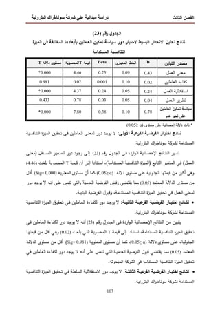 ‫اﻝﻔﺼل‬
‫اﻝﺜﺎﻝث‬
‫رو‬ ‫ا‬ ‫طراك‬ ‫و‬ ‫ر‬ ‫دا‬ ‫درا‬
107
‫رﻗم‬ ‫اﻝﺠدول‬
)
23
(
‫ﻻﺨﺘﺒﺎر‬ ‫اﻝﺒﺴﻴط‬ ‫اﻻﻨﺤدار‬ ‫ﺘﺤﻠﻴل‬ ‫ﻨﺘﺎﺌﺞ‬
‫ﺴﻴﺎﺴﺔ‬ ‫دور‬
‫ﺒﺄﺒﻌﺎدﻫ‬ ‫اﻝﻌﺎﻤﻠﻴن‬ ‫ﺘﻤﻜﻴن‬
‫ﺎ‬
‫ﻓﻲ‬ ‫اﻝﻤﺨﺘﻠﻔﺔ‬
‫ة‬
‫اﻝﻤﻴز‬
‫اﻝﻤﺴﺘداﻤﺔ‬ ‫اﻝﺘﻨﺎﻓﺴﻴﺔ‬
‫اﻝﺘﺒﺎﻴن‬ ‫ﻤﺼدر‬
B
‫ي‬
‫اﻝﻤﻌﻴﺎر‬ ‫اﻝﺨطﺄ‬
Beta
‫ﻗﻴﻤﺔ‬
T
‫اﻝﻤﺤﺴوﺒﺔ‬
‫دﻻﻝﺔ‬ ‫ﻤﺴﺘوى‬
T
‫اﻝ‬ ‫ﻤﻌﻨﻰ‬
‫ﻌﻤل‬
0.43
0.09
0.25
4.46
*0.000
‫اﻝﻌﺎﻤﻠﻴن‬ ‫ﻜﻔﺎءة‬
0.02
0.10
0.001
0.02
0.981
‫اﻝﻌﻤل‬ ‫اﺴﺘﻘﻼﻝﻴﺔ‬
0.24
0.05
0.24
4.37
*0.000
‫اﻝﻌﻤل‬ ‫ﺘطوﻴر‬
0.04
0.05
0.03
0.78
0.433
‫اﻝﻌﺎﻤﻠﻴن‬ ‫ﺘﻤﻜﻴن‬ ‫ﺴﻴﺎﺴﺔ‬
‫ﻋﺎم‬ ‫ﻨﺤو‬ ‫ﻋﻠﻰ‬
0.78
0.10
0.38
7.80
0.000
*
*
‫ﻤﺴﺘوى‬ ‫ﻋﻠﻰ‬ ‫إﺤﺼﺎﺌﻴﺔ‬ ‫دﻻﻝﺔ‬ ‫ذات‬
)
α
≥
0.05
(
:‫اﻷوﻝـﻰ‬ ‫ﻋﻴـﺔ‬
‫اﻝﻔر‬ ‫اﻝﻔرﻀـﻴﺔ‬ ‫اﺨﺘﺒـﺎر‬ ‫ﻨﺘﺎﺌﺞ‬
‫ﻻ‬
‫دور‬ ‫ـد‬‫ﺠ‬‫ﻴو‬
‫ـﻰ‬‫ﻨ‬‫ﻝﻤﻌ‬
‫ـﻴﺔ‬‫ﺴ‬‫اﻝﺘﻨﺎﻓ‬ ‫ة‬
‫ز‬‫ـ‬‫ﻴ‬‫اﻝﻤ‬ ‫ـق‬‫ﻴ‬‫ﺘﺤﻘ‬ ‫ـﻲ‬‫ﻓ‬ ‫ـﺎﻤﻠﻴن‬‫ﻌ‬‫اﻝ‬
‫اﻝﻤﺴﺘداﻤﺔ‬
‫ﻝ‬
‫اﻝ‬ ‫اك‬
‫ر‬‫ﺴوﻨﺎط‬ ‫ﺸرﻜﺔ‬
‫ﺒﺘروﻝﻴﺔ‬
.
‫ـﺎﺌﻴﺔ‬‫ـ‬‫ﺼ‬‫اﻹﺤ‬ ‫ـﺎﺌﺞ‬‫ـ‬‫ﺘ‬‫اﻝﻨ‬ ‫ـﻴر‬‫ـ‬‫ﺸ‬‫ﺘ‬
‫اردة‬‫و‬‫ـ‬‫ـ‬‫ﻝ‬‫ا‬
‫ـم‬‫ـ‬‫ﻗ‬‫ر‬ ‫ـدول‬‫ـ‬‫ﺠ‬‫اﻝ‬ ‫ـﻲ‬‫ـ‬‫ﻓ‬
)
23
(
‫ـود‬‫ـ‬‫ﺠ‬‫و‬ ‫ـﻰ‬‫ـ‬‫ﻝ‬‫إ‬
‫دور‬
‫ـﻰ‬‫ـ‬‫ﻨ‬‫)ﻤﻌ‬ ‫ـﺘﻘل‬‫ـ‬‫ﺴ‬‫اﻝﻤ‬ ‫ـر‬‫ـ‬‫ﻴ‬‫ﻝﻠﻤﺘﻐ‬
‫ا‬ ‫ـر‬‫ـ‬‫ﻴ‬‫اﻝﻤﺘﻐ‬ ‫ـﻲ‬‫ـ‬‫ﻓ‬ (‫ـل‬‫ـ‬‫ﻤ‬‫اﻝﻌ‬
) ‫ـﺎﺒﻊ‬‫ـ‬‫ﺘ‬‫ﻝ‬
‫ـﺘداﻤﺔ‬‫ـ‬‫ﺴ‬‫اﻝﻤ‬ ‫ـﻴﺔ‬‫ـ‬‫ﺴ‬‫اﻝﺘﻨﺎﻓ‬ ‫ة‬
‫ز‬‫ـ‬‫ـ‬‫ﻴ‬‫اﻝﻤ‬
(
،
‫ـﺔ‬‫ـ‬‫ﻤ‬‫ﻗﻴ‬ ‫أن‬ ‫ـﻰ‬‫ـ‬‫ﻝ‬‫إ‬ ‫ـﺘﻨﺎدا‬‫ـ‬‫ﺴ‬‫ا‬
T
‫ـت‬‫ـ‬‫ﻐ‬‫ﺒﻠ‬ ‫ـوﺒﺔ‬‫ـ‬‫ﺴ‬‫اﻝﻤﺤ‬
)
4.46
(
‫دﻻﻝﺔ‬ ‫ﻤﺴﺘوى‬ ‫ﻋﻠﻰ‬ ‫اﻝﺠدوﻝﻴﺔ‬ ‫ﻗﻴﻤﺘﻬﺎ‬ ‫ﻤن‬ ‫أﻜﺒر‬ ‫وﻫﻲ‬
)
α
≥
0.05
(
‫ﻤﺴﺘوى‬ ‫أن‬ ‫ﻜﻤﺎ‬
‫اﻝﻤﻌﻨوﻴﺔ‬
)
0.000
Sig=
(
‫ـل‬‫ﻗ‬‫أ‬
‫اﻝﻤﻌﺘﻤد‬ ‫اﻝدﻻﻝﺔ‬ ‫ﻤﺴﺘوى‬ ‫ﻤن‬
)
0.05
(
‫ﻻ‬ ‫ـﻪ‬‫ﻨ‬‫أ‬ ‫ـﻰ‬‫ﻠ‬‫ﻋ‬ ‫ﺘﻨص‬ ‫اﻝﺘﻲ‬‫و‬ ‫اﻝﻌدﻤﻴﺔ‬ ‫اﻝﻔرﻀﻴﺔ‬ ‫ﻓض‬‫ر‬ ‫ﻴﻘﺘﻀﻲ‬ ‫ﻤﻤﺎ‬
‫ـد‬‫ﺠ‬‫ﻴو‬
‫دور‬
‫ﻓﻲ‬ ‫اﻝﻌﻤل‬ ‫ﻝﻤﻌﻨﻰ‬
‫ﺘﺤﻘﻴق‬
،‫اﻝﻤﺴﺘداﻤﺔ‬ ‫اﻝﺘﻨﺎﻓﺴﻴﺔ‬ ‫ة‬
‫ز‬‫اﻝﻤﻴ‬
.‫اﻝﺒدﻴﻠﺔ‬ ‫اﻝﻔرﻀﻴﺔ‬ ‫وﻗﺒول‬
•
:‫ــﺔ‬‫ـ‬‫اﻝﺜﺎﻨﻴ‬ ‫ــﺔ‬‫ـ‬‫ﻋﻴ‬
‫اﻝﻔر‬ ‫ــﻴﺔ‬‫ـ‬‫اﻝﻔرﻀ‬ ‫ــﺎر‬‫ـ‬‫اﺨﺘﺒ‬ ‫ــﺎﺌﺞ‬‫ـ‬‫ﻨﺘ‬
‫دور‬ ‫ـد‬‫ـ‬‫ـ‬‫ﺠ‬‫ﻴو‬ ‫ﻻ‬
‫ـﺎءة‬‫ـ‬‫ـ‬‫ﻔ‬‫ﻝﻜ‬
‫ـﻴﺔ‬‫ـ‬‫ـ‬‫ﺴ‬‫اﻝﺘﻨﺎﻓ‬ ‫ة‬
‫ز‬‫ـ‬‫ـ‬‫ـ‬‫ﻴ‬‫اﻝﻤ‬ ‫ـق‬‫ـ‬‫ـ‬‫ﻴ‬‫ﺘﺤﻘ‬ ‫ـﻲ‬‫ـ‬‫ـ‬‫ﻓ‬ ‫ـﺎﻤﻠﻴن‬‫ـ‬‫ـ‬‫ﻌ‬‫اﻝ‬
‫اﻝﻤﺴﺘداﻤﺔ‬
‫ﻝ‬
‫اﻝﺒﺘروﻝﻴﺔ‬ ‫اك‬
‫ر‬‫ﺴوﻨﺎط‬ ‫ﺸرﻜﺔ‬
.
‫ـدو‬‫ـ‬‫ﺠ‬‫اﻝ‬ ‫ـﻲ‬‫ـ‬‫ﻓ‬ ‫اردة‬‫و‬‫ـ‬‫ـ‬‫ﻝ‬‫ا‬ ‫ـﺎﺌﻴﺔ‬‫ـ‬‫ﺼ‬‫اﻹﺤ‬ ‫ـﺎﺌﺞ‬‫ـ‬‫ﺘ‬‫اﻝﻨ‬ ‫ـن‬‫ـ‬‫ﻤ‬ ‫ـﻴن‬‫ـ‬‫ﺒ‬‫ﻴﺘ‬
‫ـم‬‫ـ‬‫ﻗ‬‫ر‬ ‫ل‬
)
23
(
‫ـد‬‫ـ‬‫ﺠ‬‫ﻴو‬ ‫ﻻ‬ ‫ـﻪ‬‫ـ‬‫ﻨ‬‫أ‬
‫دور‬
‫ـﻲ‬‫ـ‬‫ﻓ‬ ‫ـﺎﻤﻠﻴن‬‫ـ‬‫ﻌ‬‫اﻝ‬ ‫ـﺎءة‬‫ـ‬‫ﻔ‬‫ﻝﻜ‬
،‫ـﺘداﻤﺔ‬‫ﺴ‬‫اﻝﻤ‬ ‫ـﻴﺔ‬‫ﺴ‬‫اﻝﺘﻨﺎﻓ‬ ‫ة‬
‫ز‬‫اﻝﻤﻴ‬ ‫ﺘﺤﻘﻴق‬
‫ـﺔ‬‫ﻤ‬‫ﻗﻴ‬ ‫ـﻰ‬‫ﻝ‬‫إ‬ ‫ـﺘﻨﺎدا‬‫ﺴ‬‫ا‬
T
‫ـت‬‫ﻐ‬‫ﺒﻠ‬ ‫ـﻲ‬‫ﺘ‬‫اﻝ‬ ‫ـوﺒﺔ‬‫ﺴ‬‫اﻝﻤﺤ‬
)
0.02
(
‫ـﺎ‬‫ﻬ‬‫ﻗﻴﻤﺘ‬ ‫ـن‬‫ﻤ‬ ‫ـل‬‫ﻗ‬‫أ‬ ‫ـﻲ‬‫ﻫ‬‫و‬
‫اﻝﺠدوﻝﻴﺔ‬
،
‫ـﺔ‬‫ﻝ‬‫دﻻ‬ ‫ـﺘوى‬‫ﺴ‬‫ﻤ‬ ‫ـﻰ‬‫ﻠ‬‫ﻋ‬
)
α
≥
0.05
(
،
‫ـﺘوى‬‫ﺴ‬‫ﻤ‬ ‫أن‬ ‫ـﺎ‬‫ﻤ‬‫ﻜ‬
‫ـﺔ‬‫ﻴ‬‫اﻝﻤﻌﻨو‬
)
0.981
Sig=
(
‫ـﺔ‬‫ﻝ‬‫اﻝدﻻ‬ ‫ـﺘوى‬‫ﺴ‬‫ﻤ‬ ‫ـن‬‫ﻤ‬ ‫ـل‬‫ﻗ‬‫أ‬
‫اﻝﻤﻌﺘﻤد‬
)
0.05
(
‫ﻤﻤﺎ‬
‫ـد‬‫ﺠ‬‫ﻴو‬ ‫ﻻ‬ ‫ـﻪ‬‫ﻨ‬‫أ‬ ‫ـﻰ‬‫ﻠ‬‫ﻋ‬ ‫ـﻨص‬‫ﺘ‬ ‫ـﻲ‬‫ﺘ‬‫اﻝ‬ ‫ـﺔ‬‫ﻴ‬‫اﻝﻌدﻤ‬ ‫اﻝﻔرﻀﻴﺔ‬ ‫ﻗﺒول‬ ‫ﻴﻘﺘﻀﻲ‬
‫دور‬
‫ـﻲ‬‫ﻓ‬ ‫ـﺎﻤﻠﻴن‬‫ﻌ‬‫اﻝ‬ ‫ـﺎءة‬‫ﻔ‬‫ﻝﻜ‬
‫اﻝﻤﺴﺘداﻤﺔ‬ ‫اﻝﺘﻨﺎﻓﺴﻴﺔ‬ ‫ة‬
‫ز‬‫اﻝﻤﻴ‬ ‫ﺘﺤﻘﻴق‬
‫اﻝﻤﺒﺤوﺜﺔ‬ ‫اﻝﺸرﻜﺔ‬ ‫ﻓﻲ‬
.
•
:‫ـﺔ‬‫ـ‬‫اﻝﺜﺎﻝﺜ‬ ‫ـﺔ‬‫ـ‬‫ﻋﻴ‬
‫اﻝﻔر‬ ‫ـﻴﺔ‬‫ـ‬‫اﻝﻔرﻀ‬ ‫ـﺎر‬‫ـ‬‫اﺨﺘﺒ‬ ‫ـﺎﺌﺞ‬‫ـ‬‫ﻨﺘ‬
‫دور‬ ‫ـد‬‫ـ‬‫ﺠ‬‫ﻴو‬ ‫ﻻ‬
‫ـﺘﻘﻼﻝﻴﺔ‬‫ـ‬‫ﺴ‬‫ﻻ‬
‫ـﻴﺔ‬‫ـ‬‫ﺴ‬‫اﻝﺘﻨﺎﻓ‬ ‫ة‬
‫ز‬‫ـ‬‫ـ‬‫ﻴ‬‫اﻝﻤ‬ ‫ـق‬‫ـ‬‫ﻴ‬‫ﺘﺤﻘ‬ ‫ـﻲ‬‫ـ‬‫ﻓ‬ ‫ـﻠطﺔ‬‫ـ‬‫ﺴ‬‫اﻝ‬
‫اﻝﻤﺴﺘداﻤﺔ‬
‫ﻝ‬
‫اك‬
‫ر‬‫ﺴوﻨﺎط‬ ‫ﺸرﻜﺔ‬
‫اﻝﺒﺘروﻝ‬
‫ﻴﺔ‬
.
 