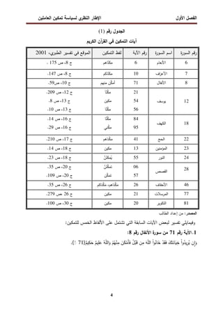 ‫اﻝﻔﺼل‬
‫اﻷول‬
‫ي‬
‫اﻝﻨظر‬ ‫اﻹطﺎر‬
‫اﻝﻌﺎﻤﻠﻴن‬ ‫ﺘﻤﻜﻴن‬ ‫ﻝﺴﻴﺎﺴﺔ‬
4
‫رﻗم‬ ‫اﻝﺠدول‬
(1)
‫اﻝﻜرﻴم‬ ‫آن‬
‫ر‬‫اﻝﻘ‬ ‫ﻓﻲ‬ ‫اﻝﺘﻤﻜﻴن‬ ‫آﻴﺎت‬
‫ة‬
‫ر‬‫اﻝﺴو‬ ‫ﻗم‬‫ر‬
‫ة‬
‫ر‬‫اﻝﺴو‬ ‫اﺴم‬
‫اﻵﻴﺔ‬ ‫ﻗم‬‫ر‬
‫اﻝﺘﻤﻜﻴن‬ ‫ﻝﻔظ‬
،‫ي‬
‫اﻝطﺒر‬ ‫ﺘﻔﺴﻴر‬ ‫ﻓﻲ‬ ‫اﻝﻤوﻗﻊ‬
2001
6
‫اﻷﻨﻌﺎم‬
6
ّ
‫ﻨ‬َ
‫ﻜ‬‫ﻤ‬
‫ﺎﻫم‬
‫ج‬
8
‫ص‬ ،
175
.
7
‫اف‬
‫ر‬‫اﻷﻋ‬
10
ّ
‫ﻨ‬َ
‫ﻜ‬‫ﻤ‬
‫ﺎﻜم‬
‫ج‬
8
‫ص‬ ،
147
.
8
‫اﻷﻨﻔﺎل‬
71
‫ﻤﻨﻬم‬ ‫ن‬
‫ﻜ‬‫أﻤ‬
‫ج‬
10
‫ص‬ ،
59
.
12
‫ﻴوﺴف‬
21
54
56
ّ
‫ﻨ‬
‫ﻜ‬‫ﻤ‬
َ‫ﺎ‬
‫ﻤﻜﻴن‬
‫ﺎ‬
‫ﻨ‬
‫ﻜ‬‫ﻤ‬
‫ج‬
12
‫ص‬ ،
209
.
‫ج‬
13
‫ص‬ ،
8
.
‫ج‬
13
‫ص‬ ،
10
.
18
‫اﻝﻜﻬف‬
84
95
‫ﺎ‬
‫ﻨ‬
‫ﻜ‬‫ﻤ‬
‫ﻨﻲ‬
‫ﻜ‬‫ﻤ‬
‫ج‬
16
‫ص‬ ،
14
.
‫ج‬
16
‫ص‬ ،
29
.
22
‫اﻝﺤﺞ‬
41
‫ﻨﺎﻫم‬
‫ﻜ‬‫ﻤ‬
‫ج‬
17
‫ص‬ ،
210
.
23
‫اﻝﻤؤﻤﻨﻴن‬
13
‫ﻤﻜﻴن‬
‫ج‬
18
‫ص‬ ،
14
.
24
‫اﻝﻨور‬
55

‫ن‬ّ
‫ﻨ‬َ
‫ﻜ‬‫ﻤ‬ُ
‫ﻴ‬
‫ج‬
18
‫ص‬ ،
23
.
28
‫اﻝﻘﺼص‬
06
57

‫ن‬ّ
‫ﻨ‬
‫ﻜ‬‫ﺘﻤ‬
‫ن‬
‫ﻜ‬‫ﺘﻤ‬
‫ج‬
20
‫ص‬ ،
35
.
‫ج‬
20
‫ص‬ ،
109
.
46
‫اﻷﺤﻘﺎف‬
26
‫ﻨﺎﻜم‬
‫ﻜ‬َ
‫ﻤ‬ ،‫ﻨﺎﻫم‬
‫ﻜ‬َ
‫ﻤ‬
‫ج‬
26
‫ص‬ ،
35
.
77
‫اﻝﻤرﺴﻼت‬
21
‫ﻤﻜﻴن‬
‫ج‬
26
‫ص‬،
279
.
81
‫اﻝﺘﻜوﻴر‬
20
‫ﻤﻜﻴن‬
‫ج‬
30
‫ص‬ ،
100
.
:‫اﻝﻤﺼدر‬
‫إﻋداد‬ ‫ﻤن‬
‫اﻝطﺎﻝب‬
:‫ﻝﻠﺘﻤﻜﻴن‬ ‫اﻝﺨﻤس‬ ‫اﻷﻝﻔﺎظ‬ ‫ﻋﻠﻰ‬ ‫ﺘﺸﺘﻤل‬ ‫اﻝﺘﻲ‬ ‫اﻝﺴﺎﺒﻘﺔ‬ ‫اﻵﻴﺎت‬ ‫ﻝﺒﻌض‬ ‫ﺘﻔﺴﻴر‬ ‫وﻓﻴﻤﺎﻴﻠﻲ‬
1
.
‫رﻗم‬ ‫اﻵﻴﺔ‬
71
‫اﻷﻨ‬ ‫ة‬
‫ﺴور‬ ‫ﻤن‬
‫رﻗم‬ ‫ﻔﺎل‬
8
:
}ٌ
‫ﻴم‬ِ
‫ﻜ‬َ
‫ﺤ‬ ٌ
‫ﻴم‬ِ
‫ﻠ‬َ
‫ﻋ‬ ُ‫ﻪ‬ّ‫ﻠ‬‫اﻝ‬َ
‫و‬ ْ
‫م‬ُ‫ﻬ‬ْ
‫ﻨ‬ِ
‫ﻤ‬ َ
‫ن‬َ
‫ﻜ‬ْ
‫َﻤ‬‫ﺄ‬َ‫ﻓ‬ ُ
‫ل‬ْ
‫ﺒ‬َ‫ﻗ‬ ‫ن‬ِ
‫ﻤ‬ َ‫ﻪ‬ّ‫ﻠ‬‫اﻝ‬ ْ‫ا‬‫و‬ُ
‫ﺎﻨ‬َ
‫ﺨ‬ ْ
‫د‬َ‫ﻘ‬َ‫ﻓ‬ َ
‫ك‬َ‫ﺘ‬َ
‫ﺎﻨ‬َ
‫ﻴ‬ِ
‫ﺨ‬ ْ‫ا‬‫و‬ُ
‫ﻴد‬ِ
‫ر‬ُ
‫ﻴ‬ ‫ن‬ِٕ‫ا‬َ
‫و‬
71
{ْ
◌
.
 