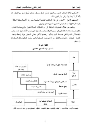 ‫اﻝﻔﺼل‬
‫اﻷول‬
‫ي‬
‫اﻝﻨظر‬ ‫اﻹطﺎر‬
‫اﻝﻌﺎﻤﻠﻴن‬ ‫ﺘﻤﻜﻴن‬ ‫ﻝﺴﻴﺎﺴﺔ‬
21
-
‫اﻝﻤﺴﺘوى‬
‫اﻝﺜﺎﻝث‬
:
‫ﻴﻨﺎﻗش‬
‫اﻝﻤدﻴر‬
‫ﻤﻊ‬
‫ﻴق‬‫ر‬‫اﻝﻔ‬
‫اﻝوﻀﻊ‬
‫ﺒﺸﻜل‬
،‫ﻤﻔﺼل‬
‫وﻴطﻠب‬
‫اق‬
‫ر‬‫أو‬
‫ﻋﻤل‬
‫ﻤن‬
،‫ﻴق‬‫ر‬‫اﻝﻔ‬
‫وﻗد‬
‫ﻴﺄﺨذ‬
‫أو‬
‫ﻻ‬
‫ﻴﺄﺨذ‬
،‫ﺒﻬﺎ‬
‫وﻝﻜن‬
‫ﻴﻌﻠم‬
‫ﻴق‬‫ر‬‫اﻝﻔ‬
‫ﺒذﻝك‬
.
-
‫اﻝﻤﺴـﺘوى‬
‫اﺒـﻊ‬
‫ر‬‫اﻝ‬
:
‫ار‬
‫ر‬‫ـﺘﻤ‬‫ﺴ‬‫اﻻ‬
‫ـﻲ‬‫ﻓ‬
‫ـﺎء‬‫ﻨ‬‫ﺒ‬
‫ـﺎ‬‫ﻗ‬‫اﻝﻌﻼ‬
‫ت‬
‫ـﺔ‬‫ﻴ‬‫اﻝﺘﺒﺎدﻝ‬
،‫ـﺔ‬‫ﻴ‬‫اﻝوظﻴﻔ‬
‫ـﺔ‬‫ﻨ‬‫وﻤرو‬
‫ـﺎل‬‫ﺼ‬‫اﻻﺘ‬
،‫ـﻜﺎﻝﻪ‬‫ﺸ‬‫أ‬ ‫ـﺔ‬‫ﻓ‬‫ﺒﻜﺎ‬
‫وﻓﻴﻬﺎ‬
‫ﺘﻘر‬
‫ات‬
‫ر‬‫ا‬
‫ر‬‫اﻝﻘ‬
‫ﺒﺸﻜل‬
‫ﻨﻬﺎﺌﻲ‬
‫ﺒﺎﻝﺘﻌﺎون‬
‫ﻤﺎ‬
‫ﺒﻴن‬
‫اﻝﻤدﻴر‬
‫ﻴق‬‫ر‬‫اﻝﻔ‬‫و‬
.
‫ـص‬‫ﻠ‬‫وﻨﺨ‬
‫ـﻼل‬‫ﺨ‬ ‫ـن‬‫ﻤ‬
‫ـﺘوﻴﺎت‬‫ﺴ‬‫اﻝﻤ‬
‫ـﺎﺒﻘﺔ‬‫ﺴ‬‫اﻝ‬
‫ـﻰ‬‫ﻝ‬‫إ‬
‫أن‬
‫اﻝ‬
‫ـرﻜﺎت‬‫ﺸ‬
‫ـﺔ‬‫ﺜ‬‫اﻝﺤدﻴ‬
‫ـق‬‫ﺒ‬‫ﺘط‬
‫اﻤﺞ‬
‫ر‬‫ـ‬‫ﺒ‬
‫ـﺔ‬‫ﺴ‬‫ﺴﻴﺎ‬
،‫ـﻴن‬‫ﻜ‬‫اﻝﺘﻤ‬
‫وﻝﻜن‬
‫ﺒدرﺠﺎت‬
،‫ﻤﺘﻔﺎوﺘﺔ‬
‫ﻓﺎﻝﺘﻤﻜﻴن‬
‫ﻓﻲ‬
‫ﺒﻌض‬
‫اﻝﺸرﻜﺎت‬
‫ﻴﺸﺠﻊ‬
‫اﻝﻌﺎﻤﻠﻴن‬
‫ﻋ‬
‫ﻠﻰ‬
‫ح‬
‫ـر‬‫ط‬
‫ـﺎر‬‫ﻜ‬‫اﻷﻓ‬
‫دون‬
‫ـﻤﺎح‬‫ﺴ‬‫اﻝ‬
‫ـم‬‫ﻬ‬‫ﻝ‬
‫ـذﻫﺎ‬‫ﻴ‬‫ﺒﺘﻨﻔ‬
‫أو‬
‫ـﺎرﻜﺔ‬‫ﺸ‬‫اﻝﻤ‬
‫ـﻲ‬‫ﻓ‬
‫ـﻨﺎﻋﺔ‬‫ﺼ‬
‫ار‬
‫ر‬‫ـ‬‫ﻘ‬‫اﻝ‬
،‫ـﺄﻨﻬﺎ‬‫ﺸ‬‫ﺒ‬
‫ـﻬﺎ‬‫ﻀ‬‫وﺒﻌ‬
‫ـر‬‫ﺨ‬‫اﻵ‬
‫ـﻲ‬‫ط‬‫ﻴﻌ‬
‫ـﺎﻤﻠﻴن‬‫ﻌ‬‫اﻝ‬
‫ـﺔ‬‫ﻴ‬‫ر‬‫ﺤ‬
‫ـﻌﺔ‬‫ﺴ‬‫ا‬‫و‬
‫ـﻠطﺔ‬‫ﺴ‬‫و‬
‫ـﺎذ‬‫ـ‬‫ﺨ‬‫ﻻﺘ‬
‫ات‬
‫ر‬‫ا‬
‫ر‬‫ـ‬‫ـ‬‫ﻘ‬‫اﻝ‬
‫ـذﻫﺎ‬‫ـ‬‫ﻴ‬‫وﺘﻨﻔ‬
.
‫ـم‬‫ـ‬‫ﻗ‬‫ر‬ ‫ـﻜل‬‫ـ‬‫ﺸ‬‫اﻝ‬‫و‬
2)
(
‫ـﺢ‬‫ـ‬‫ﻀ‬‫ﻴو‬
‫ـﺎﻝﻴب‬‫ـ‬‫ﺴ‬‫أ‬ ‫ـل‬‫ـ‬‫ﺴ‬‫ﺘﺴﻠ‬
‫ـﺔ‬‫ـ‬‫ﺴ‬‫ﺴﻴﺎ‬
‫ـﺘوﻴﺎت‬‫ـ‬‫ﺴ‬‫اﻝﻤ‬ ‫ـق‬‫ـ‬‫ﻓ‬‫و‬ ‫ـﻴن‬‫ـ‬‫ﻜ‬‫اﻝﺘﻤ‬
:‫اﻝﻤﺨﺘﻠﻔﺔ‬
‫رﻗم‬ ‫اﻝﺸﻜل‬
2)
(
‫ﺘﺴﻠﺴل‬
‫ﺴﻴﺎﺴﺔ‬
‫ﺘﻤﻜﻴن‬
‫اﻝﻌﺎﻤﻠ‬
‫ﻴن‬
:‫اﻝﻤﺼدر‬
،‫ﺤﺴﻴن‬ ‫ﻋطﻴﺔ‬ ،‫أﻓﻨدي‬
‫اﻝﻤﺴﺘﻤر‬ ‫اﻝﺘطوﻴر‬‫و‬ ‫ﻝﻠﺘﺤﺴﻴن‬ ‫ﻤدﺨل‬ :‫اﻝﻌﺎﻤﻠﻴن‬ ‫ﺘﻤﻜﻴن‬ "
‫ص‬ ،‫ﻩ‬
‫ر‬‫ذﻜ‬ ‫ﺴﺒق‬ ‫ﻤرﺠﻊ‬ ،
44
.
‫ﻤﻨﺨﻔض‬
‫ة‬
‫اﻹدار‬ ‫ذاﺘﻴﺔ‬ ‫ﻋﻤل‬ ‫ﻓرق‬ ،‫ذاﺘﻴﺔ‬ ‫ة‬
‫إدار‬
‫اﻝﻔرﻴق‬ ‫ة‬
‫ﺼور‬ ‫ﻓﻲ‬ ‫اﻝﻌﻤل‬
‫اﻝﻤﺸﺎرﻜﺔ‬ ‫وﻤﺠﻤوﻋﺎت‬ ‫اﻝﺠودة‬ ‫ﻝﻘﻴﺎس‬ ‫ﻨظم‬
‫ﻤﻘﺘرﺤﺔ‬ ‫اﻤﺞ‬
‫ر‬‫ﺒ‬
‫ﻗﻬرﻴﺔ‬ ‫ﺘﻌﻠﻴﻤﺎت‬
‫ات‬
‫ر‬‫ا‬
‫ر‬‫اﻝﻘ‬ ‫ﺼﻨﻊ‬ ‫ﻓﻲ‬ ‫ﻴﺸﺎرﻜون‬ ‫ﻻ‬
‫اﻝﻤﻌطﻴﺎت‬ ‫ﻴﻘدﻤون‬
‫ات‬
‫ر‬‫ا‬
‫ر‬‫اﻝﻘ‬ ‫ﻓﻲ‬ ‫ﻴﺸﺎرﻜون‬
‫ﻴﺼﻨﻌو‬
‫ات‬
‫ر‬‫ا‬
‫ر‬‫اﻝﻘ‬ ‫ن‬
‫ﻋﻤﻠﻴﺔ‬ ‫ﻋن‬ ‫ﻤﺴؤوﻝون‬
‫ار‬
‫ر‬‫اﻝﻘ‬ ‫إﺘﺨﺎذ‬
‫ﻋ‬
‫ـ‬
‫ﺎل‬
‫درﺠﺔ‬
‫اﻝﺘﻤﻜﻴن‬
‫ﻗﻠﻴــﻠﺔ‬
‫ﻤن‬ ‫اﻝﻤطﻠوﺒﺔ‬ ‫ات‬
‫ر‬‫اﻝﻤﻬﺎ‬
‫اﻝﻌﺎﻤل‬
‫وﻤﻌﻘدة‬ ‫ة‬
‫ﻜﺜﻴر‬
 