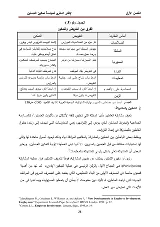 ‫اﻝﻔﺼل‬
‫اﻷول‬
‫ي‬
‫اﻝﻨظر‬ ‫اﻹطﺎر‬
‫اﻝﻌﺎﻤﻠﻴن‬ ‫ﺘﻤﻜﻴن‬ ‫ﻝﺴﻴﺎﺴﺔ‬
36
‫رﻗم‬ ‫اﻝﺠدول‬
3)
(
‫اﻝﺘﻤﻜﻴن‬‫و‬ ‫اﻝﺘﻔوﻴض‬ ‫ﺒﻴن‬ ‫اﻝﻔرق‬
‫ﻨﺔ‬‫ر‬‫اﻝﻤﻘﺎ‬ ‫أﺴﺎس‬
‫اﻝﺘﻔوﻴض‬
‫اﻝﺘﻤﻜﻴن‬
‫اﻝﺼﻼﺤﻴﺎت‬
‫ﻝﻠﻤرؤوس‬ ‫اﻝﺼﻼﺤﻴﺎت‬ ‫ﻤن‬ ‫ء‬
‫ﺠز‬ ‫ﻨﻘل‬
.‫وﻴﻘرر‬ ‫ﻝﻴﻘدر‬ ‫ﻝﻠﻤرؤوس‬ ‫اﻝﻔرﺼﺔ‬ ‫إﺘﺎﺤﺔ‬
‫اﻝﺴﻠطﺔ‬
‫ـددة‬‫ـ‬‫ـ‬‫ﺤ‬‫ﻤ‬ ‫ـﺎﻻت‬‫ـ‬‫ـ‬‫ﺠ‬‫ﻤ‬ ‫ـﻲ‬‫ـ‬‫ـ‬‫ﻓ‬ ‫ـﻠطﺔ‬‫ـ‬‫ـ‬‫ﺴ‬‫اﻝ‬ ‫ـوض‬‫ـ‬‫ـ‬‫ﻔ‬‫ﺘ‬
.‫ﻤﺤددة‬ ‫ﻋﻤق‬ ‫ﺒدرﺠﺔ‬
‫ﺼﻼﺤ‬ ‫ﺘﺘﺎح‬
‫ـﻲ‬‫ﻓ‬ ‫ـﺎدءة‬‫ﺒ‬‫ﻝﻠﻤ‬ ‫ﻝﻠﻌﺎﻤﻠﻴن‬ ‫ﻴﺎت‬
.‫ﻋﻠﻴﻪ‬ ‫وﻤﺘﻔق‬ ‫أوﺴﻊ‬ ‫ﻨطﺎق‬
‫اﻝﻤﺴؤوﻝﻴﺔ‬
‫ﻓوض‬ ‫ﻤن‬ ‫ﻤﺴؤوﻝﻴﺔ‬ ،‫اﻝﻤﺴؤوﻝﻴﺔ‬ ‫ﺘظل‬
،‫ـن‬‫ـ‬‫ـ‬‫ـ‬‫ـ‬‫ـ‬‫ـ‬‫ﻜ‬‫اﻝﻤﻤ‬ ‫ـف‬‫ـ‬‫ـ‬‫ـ‬‫ـ‬‫ـ‬‫ـ‬‫ظ‬‫ﻝﻠﻤو‬ ‫ـب‬‫ـ‬‫ـ‬‫ـ‬‫ـ‬‫ـ‬‫ـ‬‫ﺴ‬‫ﻴﻨ‬ ‫ـﺎح‬‫ـ‬‫ـ‬‫ـ‬‫ـ‬‫ـ‬‫ـ‬‫ﺠ‬‫اﻝﻨ‬
.‫ﻤﺴؤوﻝﻴﺘﻪ‬ ‫اﻝﻔﺸل‬‫و‬
‫اﻝﻘﻴﺎدة‬
‫اﻝﻤوظف‬ ‫ﻴﻘﺎد‬ ‫اﻝﺘﻔوﻴض‬ ‫ﻓﻲ‬
‫اﻝذاﺘﻴﺔ‬ ‫اﻝﻘﻴﺎدة‬ ‫ﻝﻠﻤوظف‬ ‫ﺘﺘﺎح‬
‫اﻝﻤﻌﻠوﻤﺎت‬
‫ـﺔ‬‫ـ‬‫ـ‬‫ـ‬‫ـ‬‫ﻴ‬‫ﺌ‬‫ز‬‫ﺠ‬ ‫ـدر‬‫ـ‬‫ـ‬‫ـ‬‫ـ‬‫ﻗ‬ ‫ـﻰ‬‫ـ‬‫ـ‬‫ـ‬‫ـ‬‫ﻠ‬‫ﻋ‬ ‫ـﺎح‬‫ـ‬‫ـ‬‫ـ‬‫ـ‬‫ﺘ‬‫ﺘ‬ ‫ـﺎت‬‫ـ‬‫ـ‬‫ـ‬‫ـ‬‫ﻤ‬‫اﻝﻤﻌﻠو‬
.‫اﻝﺘﻔوﻴض‬
‫ـﺔ‬‫ـ‬‫ـ‬‫ـ‬‫ـ‬‫ـ‬‫ﺤ‬‫ﻤﺘﺎ‬ ‫ـﺎت‬‫ـ‬‫ـ‬‫ـ‬‫ـ‬‫ـ‬‫ﻤ‬‫اﻝﻤﻌﻠو‬
‫ﺌﻴس‬‫ر‬‫ـ‬‫ـ‬‫ـ‬‫ـ‬‫ـ‬‫ـ‬‫ﻠ‬‫ﻝ‬ ‫ة‬
‫ر‬‫ـوﻓ‬‫ـ‬‫ـ‬‫ـ‬‫ـ‬‫ـ‬‫ﺘ‬‫وﻤ‬
‫اﻝﻤرؤوس‬‫و‬
‫اﻷﺨطﺎء‬ ‫ﻋﻠﻰ‬ ‫اﻝﻤﺤﺎﺴﺒﺔ‬
.‫اﻝﺘﻔوﻴض‬ ‫ﻴﺴﺤب‬ ‫ﻗد‬ ‫اﻝﻔرد‬ ‫أﺨطﺄ‬ ‫إن‬
.‫وﻴﻌﺎﻝﺞ‬ ‫اﻝﺴﺒب‬ ‫ى‬
‫ﻴﺘﺤر‬ ‫اﻝﻔرد‬ ‫أﺨطﺄ‬ ‫إن‬
‫اﻝزﻤن‬
‫ﻤؤﻗﺘﺎ‬ ‫ﻴﻜون‬ ‫ﻗد‬ ‫اﻝﺘﻔوﻴض‬
.‫داﺌﻤﺎ‬ ‫ا‬
‫ر‬‫ﺨﻴﺎ‬ ‫ﻴﻜون‬ ‫اﻝﺘﻤﻜﻴن‬
‫اﻝﻤﺼدر‬
،‫اﻝﺴﻠوﻜﻴﺔ‬ ‫اﺘﻪ‬
‫ر‬‫وﻤﻬﺎ‬ ‫اﻝﻤدﻴر‬ ،‫ﻤﺼطﻔﻰ‬ ‫ﺴﻴد‬ ‫أﺤﻤد‬ :
،‫ة‬
‫ر‬‫اﻝﻘﺎﻫ‬ ،‫ة‬
‫ر‬‫ﻝﻺدا‬ ‫ﺒﻴﺔ‬‫ر‬‫اﻝﻌ‬ ‫اﻝﺠﻤﻌﻴﺔ‬
2005
،
‫ص‬
130
2
.
:‫اﻝﻤﺸﺎرﻜﺔ‬‫و‬ ‫اﻝﺘﻤﻜﻴن‬
‫ﺘ‬
‫ﻌرف‬
‫ـﺎﻤﻠﻴن‬‫ﻌ‬‫اﻝ‬ ‫ات‬
‫ر‬‫ـﺄﺜﻴ‬‫ﺘ‬ ‫ﻤن‬ ‫اﻷﺸﻜﺎل‬ ‫ﻜﺎﻓﺔ‬ ‫ﺘﺤﺘوي‬ ‫اﻝﺘﻲ‬ ‫اﻝﻤظﻠﺔ‬ ‫ﺒﺄﻨﻬﺎ‬ ‫اﻝﻌﺎﻤﻠﻴن‬ ‫ﻤﺸﺎرﻜﺔ‬
1
‫ـﺎوﻤﺔ‬‫ﺴ‬‫ﻜﺎﻝﻤ‬ ،
‫ـوق‬‫ـ‬‫ـ‬‫ﻘ‬‫ﺤ‬ ‫ـﺎدة‬‫ـ‬‫ـ‬‫ﻴ‬‫ز‬ ‫ـﻰ‬‫ـ‬‫ـ‬‫ﻝ‬‫إ‬ ‫ـدف‬‫ـ‬‫ـ‬‫ﻬ‬‫ﺘ‬ ‫ـﻲ‬‫ـ‬‫ـ‬‫ﺘ‬‫اﻝ‬ ‫ـﺎت‬‫ـ‬‫ـ‬‫ﺴ‬‫اﻝﻤﻤﺎر‬ ‫ـﻲ‬‫ـ‬‫ـ‬‫ﻫ‬‫و‬ ،‫اﻤﻬم‬
‫ز‬‫ـ‬‫ـ‬‫ـ‬‫ﺘ‬‫إﻝ‬ ‫ـﻰ‬‫ـ‬‫ـ‬‫ﻝ‬‫إ‬ ‫ـؤدي‬‫ـ‬‫ـ‬‫ﻴ‬ ‫ـذي‬‫ـ‬‫ـ‬‫ﻝ‬‫ا‬ ‫ـﺎﻤﻠﻴن‬‫ـ‬‫ـ‬‫ﻌ‬‫اﻝ‬ ‫اط‬
‫ر‬‫ـ‬‫ـ‬‫ـ‬‫ﺨ‬‫ﻨ‬ٕ‫ا‬‫و‬ ‫ـﺔ‬‫ـ‬‫ـ‬‫ﻴ‬‫اﻝﺠﻤﺎﻋ‬
.‫ات‬
‫ر‬‫ا‬
‫ر‬‫اﻝﻘ‬ ‫إﺘﺨﺎذ‬ ‫ﻓﻲ‬ ‫ﺒﺎﻝﻤﺸﺎرﻜﺔ‬ ‫اﻝﻌﺎﻤﻠﻴن‬
‫اﻝﺒ‬ ‫ﺒﻌض‬ ‫وﻴﺨﻠط‬
‫اﻝﺘﻲ‬‫و‬ ‫ﻝﻬﺎ‬ ‫ﻤﺘﻌددة‬ ‫أﺼول‬ ‫ﻝوﺠود‬ ‫وذﻝك‬ ،‫ﻝﻬﺎ‬ ‫ادﻓﺔ‬
‫ر‬‫اﻝﻤ‬ ‫اﻝﻤﻔﺎﻫﻴم‬‫و‬ ‫اﻝﻤﺸﺎرﻜﺔ‬‫و‬ ‫اﻝﺘﻤﻜﻴن‬ ‫ﺒﻴن‬ ‫ﺎﺤﺜﻴن‬
‫ﻴن‬‫ر‬‫اﻝﻤدﻴ‬‫و‬ ‫اﻝﻌﺎﻤﻠﻴن‬ ‫ﻗﺒل‬ ‫ﻤن‬ ‫ﻤﺨﺘﻠﻔﺔ‬ ‫إﺴﺘﺠﺎﺒﺎت‬ ‫ﻝﻬﺎ‬
،
‫ـﺎﻤﻠﻴن‬‫ﻌ‬‫اﻝ‬ ‫ـﻴن‬‫ﻜ‬‫ﻝﺘﻤ‬ ‫ـﺔ‬‫ﻴ‬‫اﻷوﻝ‬ ‫ـوة‬‫ط‬‫اﻝﺨ‬ ‫ﺘﺒﻘﻰ‬ ‫أﻨﻬﺎ‬ ‫إﻻ‬
.
‫ـر‬‫ﺒ‬‫وﻴﻌﺘ‬
‫ﺒﺎﻝﻤﻌﻠوﻤﺎت‬ ‫اﻝﻤﺸﺎرﻜﺔ‬ ‫ﺌﻴﺴﻲ‬‫ر‬ ‫ﺒﺸﻜل‬ ‫ﺘﻌﻨﻲ‬ ‫اﻝﻤﺸﺎرﻜﺔ‬ ‫أن‬ ‫اﻝﺒﻌض‬
2
.
‫و‬
‫ﻨ‬
‫ى‬
‫ر‬
‫أن‬
‫ﻤﻔﻬوم‬
‫اﻝﺘﻤﻜﻴن‬
‫ﻋن‬ ‫ﻴﺨﺘﻠف‬
‫ﻤﻔﻬوم‬
‫اﻝﻤﺸﺎرﻜﺔ‬
،
‫ﺎ‬ً‫ﻓوﻓﻘ‬
‫ـف‬‫ﻴ‬‫ر‬‫ﻝﺘﻌ‬
‫ـﻴن‬‫ﻜ‬‫اﻝﺘﻤ‬
‫ـ‬‫ﻓ‬
‫ﺈ‬
‫ن‬
‫ـﺔ‬‫ﻴ‬‫ﻋﻤﻠ‬
‫ـﺎرﻜﺔ‬‫ﺸ‬‫اﻝﻤ‬
(Participation)
،
‫ـﻲ‬‫ﻫ‬
‫ـﺎح‬‫ﺘ‬‫اﻝﻤﻔ‬
‫اﻷول‬
‫ـرﻜن‬‫ﻝ‬‫ا‬‫و‬
‫ـﻲ‬‫ﺴ‬‫ﺌﻴ‬‫ر‬‫اﻝ‬
‫ـﻲ‬‫ﻓ‬
،‫ي‬
‫اﻹدار‬ ‫ـﻴن‬‫ﻜ‬‫اﻝﺘﻤ‬ ‫ـﺔ‬‫ﻴ‬‫ﻋﻤﻠ‬
‫ـﺎ‬‫ﻤ‬‫ﻝ‬
‫ـﺎ‬‫ﻬ‬‫ﻝ‬
‫ـن‬‫ﻤ‬
‫ـﺔ‬‫ﻴ‬‫أﻫﻤ‬
‫ﻗﺼوى‬
‫ﺨﺎﺼﺔ‬
‫ﻓﻲ‬
‫اﻝﺼﻔوف‬
‫اﻷوﻝﻰ‬
‫ﻤن‬
‫اﻝﺒﻨﺎء‬
،‫اﻝﺘﻨظﻴﻤﻲ‬
‫ـذي‬‫ﻝ‬‫ا‬
‫ـد‬‫ﻤ‬‫ﻴﻌﺘ‬
‫ـﻰ‬‫ﻠ‬‫ﻋ‬
‫ـرف‬‫ﺼ‬‫اﻝﺘ‬
‫ﻴﻊ‬‫ر‬‫ـ‬‫ﺴ‬‫اﻝ‬
‫ـﻲ‬‫ﻓ‬
‫ـف‬‫ﻗ‬‫ا‬‫و‬‫اﻝﻤ‬
‫اﻝ‬
‫ـدة‬‫ﻴ‬‫ﺠد‬
‫ـﻲ‬‫ﺘ‬‫اﻝ‬
‫ـﻪ‬‫ﺠ‬‫ا‬‫و‬‫ﺘ‬
‫ـﺎﻤﻠﻴن‬‫ﻌ‬‫اﻝ‬
.
‫اد‬
‫ر‬‫ـﺎﻷﻓ‬‫ﻓ‬
‫دون‬
‫ـﺎت‬‫ﻤ‬‫ﻤﻌﻠو‬
‫ﻻ‬
‫ـن‬‫ﻜ‬‫ﻴﻤ‬
‫أن‬
‫ا‬‫و‬‫ـ‬‫ﻠ‬‫ﻴﺘﺤﻤ‬
،‫ـؤوﻝﻴﺔ‬‫ﺴ‬‫اﻝﻤ‬
‫ا‬‫و‬‫ـﺎﻋد‬‫ﺴ‬‫وﻴ‬
‫ـﻲ‬‫ﻓ‬
‫ـل‬‫ﺤ‬
‫اﻷزﻤﺎت‬
‫اﻝﺘﻲ‬
‫ﺘﻌﺘرض‬
‫ﺴﻴر‬
‫اﻝﻌﻤل‬
.
1
Marchington M., Goodman J., Wilkinson A. and Ackers P. " New Developments in Employee Involvement.
Employment" Department Research Paper Series No 2. HMSO, London. 1992., p. 12.
2
Cotton, J. L.. Employee Involvement. London, Sage., 1993, p. 39.
 