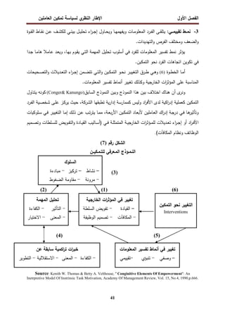 ‫اﻝﻔﺼل‬
‫اﻷول‬
‫ي‬
‫اﻝﻨظر‬ ‫اﻹطﺎر‬
‫اﻝﻌﺎﻤﻠﻴن‬ ‫ﺘﻤﻜﻴن‬ ‫ﻝﺴﻴﺎﺴﺔ‬
41
3
-
:‫ﺘﻘﻴﻴﻤــﻲ‬ ‫ﻨﻤــط‬
‫ـوة‬‫ـ‬‫ﻘ‬‫اﻝ‬ ‫ـﺎط‬‫ـ‬‫ﻘ‬‫ﻨ‬ ‫ـن‬‫ـ‬‫ﻋ‬ ‫ـف‬‫ـ‬‫ﺸ‬‫ﻝﻠﻜ‬ ‫ـﻲ‬‫ـ‬‫ﺌ‬‫ﺒﻴ‬ ‫ـل‬‫ـ‬‫ﻴ‬‫ﺘﺤﻠ‬ ‫اء‬
‫ر‬‫ـ‬‫ـ‬‫ﺠ‬‫إ‬ ‫ـﺎول‬‫ـ‬‫ﺤ‬‫وﻴ‬ ‫ـﺎ‬‫ـ‬‫ﻬ‬‫وﻴﻔﻬﻤ‬ ‫ـﺎت‬‫ـ‬‫ﻤ‬‫اﻝﻤﻌﻠو‬ ‫ـرد‬‫ـ‬‫ﻔ‬‫اﻝ‬ ‫ـﻰ‬‫ـ‬‫ﻘ‬‫ﻴﺘﻠ‬
.‫اﻝﺘﻬدﻴدات‬‫و‬ ‫اﻝﻔرص‬ ‫وﻤﺨﺘﻠف‬ ‫اﻝﻀﻌف‬‫و‬
‫ﺘ‬ ‫أﺴﻠوب‬ ‫ﻓﻲ‬ ‫ﻝﻠﻔرد‬ ‫اﻝﻤﻌﻠوﻤﺎت‬ ‫ﺘﻔﺴﻴر‬ ‫ﻨﻤط‬ ‫ﻴؤﺜر‬
‫ـﺎ‬‫ﻬ‬‫ﺒ‬ ‫ـوم‬‫ﻘ‬‫ﻴ‬ ‫ـﻲ‬‫ﺘ‬‫اﻝ‬ ‫اﻝﻤﻬﻤﺔ‬ ‫ﺤﻠﻴل‬
،
‫ـدا‬‫ﺠ‬ ‫ـﺎ‬‫ﻤ‬‫ﻫﺎ‬ ‫ـﺎﻤﻼ‬‫ﻋ‬ ‫ـد‬‫ﻌ‬‫وﻴ‬
.‫اﻝﺘﻤﻜﻴن‬ ‫ﻨﺤو‬ ‫اﻝﻔرد‬ ‫اﺘﺠﺎﻫﺎت‬ ‫ﺘﻜوﻴن‬ ‫ﻓﻲ‬
‫ـوة‬‫ـ‬‫ط‬‫اﻝﺨ‬ ‫ـﺎ‬‫ـ‬‫ﻤ‬‫أ‬
)
6
(
‫ـﺤﻴﺤﺎت‬‫ـ‬‫ﺼ‬‫اﻝﺘ‬‫و‬ ‫ـدﻴﻼت‬‫ـ‬‫ﻌ‬‫اﻝﺘ‬ ‫اء‬
‫ر‬‫ـ‬‫ـ‬‫ﺠ‬‫إ‬ ‫ـﻤن‬‫ـ‬‫ﻀ‬‫ﺘﺘ‬ ‫ـﻲ‬‫ـ‬‫ﺘ‬‫اﻝ‬‫و‬ ‫ـﻴن‬‫ـ‬‫ﻜ‬‫اﻝﺘﻤ‬ ‫ـو‬‫ـ‬‫ﺤ‬‫ﻨ‬ ‫ـر‬‫ـ‬‫ﻴ‬‫اﻝﺘﻐﻴ‬ ‫ـرق‬‫ـ‬‫ط‬ ‫ـﻲ‬‫ـ‬‫ﻫ‬‫و‬
.‫اﻝﻤﻌﻠوﻤﺎت‬ ‫ﺘﻔﺴﻴر‬ ‫أﻨﻤﺎط‬ ‫ﺘﻐﻴﻴر‬ ‫وﻜذﻝك‬ ‫اﻝﺨﺎرﺠﻴﺔ‬ ‫ات‬
‫ر‬‫اﻝﻤؤﺜ‬ ‫ﻋﻠﻰ‬ ‫اﻝﻤﻨﺎﺴﺒﺔ‬
‫ى‬
‫وﻨر‬
‫ﺒﻴن‬ ‫اﺨﺘﻼف‬ ‫ﻫﻨﺎك‬ ‫أن‬
‫اﻝﺴﺎﺒق‬ ‫اﻝﻨﻤوذج‬ ‫وﺒﻴن‬ ‫اﻝﻨﻤوذج‬ ‫ﻫذا‬
)
Conger& Kanungo
(
‫ﻴﺘﻨﺎول‬ ‫ﻜوﻨﻪ‬
‫ﺘطﺒﻘﻬﺎ‬ ‫ﻴﺔ‬‫ر‬‫إدا‬ ‫ﻜﻤﻤﺎرﺴﺔ‬ ‫وﻝﻴس‬ ‫اد‬
‫ر‬‫اﻷﻓ‬ ‫ﻝدى‬ ‫اﻜﻴﺔ‬
‫ر‬‫إد‬ ‫ﻜﻌﻤﻠﻴﺔ‬ ‫اﻝﺘﻤﻜﻴن‬
‫اﻝﺸرﻜﺔ‬
،
‫ـرد‬‫ﻔ‬‫اﻝ‬ ‫ـﻴﺔ‬‫ﺼ‬‫ﺸﺨ‬ ‫ـﻰ‬‫ﻠ‬‫ﻋ‬ ‫ـز‬‫ﻜ‬‫ﻴر‬ ‫ﺤﻴث‬
‫ـﺔ‬‫ـ‬‫ﻌ‬‫ﺒ‬‫ر‬‫اﻷ‬ ‫ـﻴن‬‫ـ‬‫ﻜ‬‫اﻝﺘﻤ‬ ‫ـﺎد‬‫ـ‬‫ﻌ‬‫ﻷﺒ‬ ‫ـﺎﻤﻠﻴن‬‫ـ‬‫ﻌ‬‫اﻝ‬ ‫اك‬
‫ر‬‫إد‬ ‫ـﺔ‬‫ـ‬‫ﺠ‬‫در‬ ‫ـﻲ‬‫ـ‬‫ﻓ‬ ‫ـﺎ‬‫ـ‬‫ﻫ‬
‫وﺘﺄﺜﻴر‬
،
‫ـﻠوﻜﻴﺎت‬‫ـ‬‫ﺴ‬ ‫ـﻲ‬‫ـ‬‫ﻓ‬ ‫ـر‬‫ـ‬‫ﻴ‬‫اﻝﺘﻐﻴ‬ ‫ـﺎ‬‫ـ‬‫ﻤ‬‫إ‬ ‫ـك‬‫ـ‬‫ﻝ‬‫ذ‬ ‫ـن‬‫ـ‬‫ﻋ‬ ‫ـب‬‫ـ‬‫ﺘ‬‫ر‬‫ﻴﺘ‬ ‫ـﺎ‬‫ـ‬‫ﻤ‬‫ﻤ‬
‫اﻷ‬
‫ـﻤﻴم‬‫ـ‬‫ﺼ‬‫وﺘ‬ ‫ـﻠطﺎت‬‫ـ‬‫ﺴ‬‫ﻝﻠ‬ ‫ـوﻴض‬‫ـ‬‫ﻔ‬‫اﻝﺘ‬‫و‬ ‫ـﺎدة‬‫ـ‬‫ﻴ‬‫اﻝﻘ‬ ‫ـﺎﻝﻴب‬‫ـ‬‫ﺴ‬‫)أ‬ ‫ـﻲ‬‫ـ‬‫ﻓ‬ ‫ـﺔ‬‫ـ‬‫ﻠ‬‫اﻝﻤﺘﻤﺜ‬ ‫ـﺔ‬‫ـ‬‫ﻴ‬‫اﻝﺨﺎرﺠ‬ ‫ات‬
‫ر‬‫ـؤﺜ‬‫ـ‬‫ﻤ‬‫ﻝﻠ‬ ‫ـدﻴﻼت‬‫ـ‬‫ﻌ‬‫ﺘ‬ ‫اء‬
‫ر‬‫ـ‬‫ـ‬‫ﺠ‬‫إ‬ ‫أو‬ ‫اد‬
‫ر‬‫ـ‬‫ـ‬‫ﻓ‬
(‫اﻝﻤﻜﺎﻓﺂت‬ ‫وﻨظﺎم‬ ‫اﻝوظﺎﺌف‬
.
‫اﻝﺸﻜل‬
‫رﻗم‬
)
7
(
‫ﻝﻠﺘـﻤـﻜﻴــن‬ ‫اﻝﻤـﻌرﻓﻲ‬ ‫اﻝﻨـﻤـوذج‬
)
3
(
)
6
(
)
1
(
)
2
(
)
)
6
(
)
1
(
)
2
(
)
5
(
)
4
(
)
4
(
Source: Kenith W. Thomas & Betty A. Velthouse, '' Conginitive Elements Of Empowerment'': An
Inetrpretive Model Of Instrinsic Task Motivation, Academy Of Management Review, Vol. 15, No.4, 1990.p.666.
‫اﻝ‬
‫ﺴﻠوك‬
–
‫ﻨﺸﺎط‬
–
‫ﺘرﻜﻴز‬
-
‫ﻤﺒﺎد‬
‫ء‬
‫ة‬
-
‫ﻤروﻨﺔ‬
-
‫اﻝﻀﻐوط‬ ‫ﻤﻘﺎوﻤﺔ‬
‫اﻝﻤﻬﻤﺔ‬ ‫ﺘﺤﻠﻴل‬
-
‫اﻝﺘﺄﺜﻴر‬
-
‫اﻝﻜﻔﺎءة‬
-
‫اﻝﻤﻌﻨﻰ‬
-
‫اﻻﺨﺘﻴﺎر‬
‫اﻝﺨﺎرﺠﻴﺔ‬ ‫ات‬
‫ر‬‫اﻝﻤؤﺜ‬ ‫ﻓﻲ‬ ‫ﺘﻐﻴﻴر‬
–
‫اﻝﻘﻴﺎدة‬
-
‫اﻝﺴﻠطﺔ‬ ‫ﺘﻔوﻴض‬
-
‫اﻝﻤﻜﺎﻓﺂت‬
-
‫اﻝوظﻴﻔﺔ‬ ‫ﺘﺼﻤﻴم‬
‫اﻝﺘﻤﻜﻴن‬ ‫ﻨﺤو‬ ‫اﻝﺘﻐﻴﻴر‬
Interventions
‫ا‬ ‫ﺘﻔﺴﻴر‬ ‫أﻨﻤﺎط‬ ‫ﻓﻲ‬ ‫ﺘﻐﻴﻴر‬
‫ﻝﻤﻌﻠوﻤﺎت‬
–
‫وﺼﻔﻲ‬
-
‫ﺘﻨﺒؤي‬
-
‫ﺘﻘﻴﻴﻤﻲ‬
‫ﻋن‬ ‫ﺴﺎﺒﻘﺔ‬ ‫اﻜﻤﻴﺔ‬
‫ر‬‫ﺘ‬ ‫ات‬
‫ر‬‫ﺨﺒ‬
-
‫اﻝﻜﻔﺎءة‬
-
‫اﻝﻤﻌﻨﻰ‬
-
‫اﻻﺴﺘﻘﻼﻝﻴﺔ‬
-
‫اﻝﺘطوﻴر‬
 