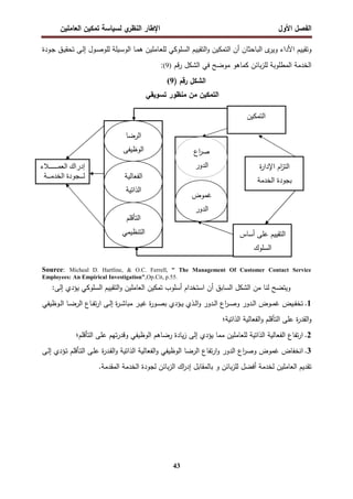 ‫اﻝﻔﺼل‬
‫اﻷول‬
‫ي‬
‫اﻝﻨظر‬ ‫اﻹطﺎر‬
‫اﻝﻌﺎﻤﻠﻴن‬ ‫ﺘﻤﻜﻴن‬ ‫ﻝﺴﻴﺎﺴﺔ‬
43
‫ى‬
‫وﻴر‬ ‫اﻷداء‬ ‫وﺘﻘﻴﻴم‬
‫ـودة‬‫ﺠ‬ ‫ـق‬‫ﻴ‬‫ﺘﺤﻘ‬ ‫ـﻰ‬‫ﻝ‬‫إ‬ ‫ـول‬‫ﺼ‬‫ﻝﻠو‬ ‫ـﻴﻠﺔ‬‫ﺴ‬‫اﻝو‬ ‫ـﺎ‬‫ﻤ‬‫ﻫ‬ ‫ـﺎﻤﻠﻴن‬‫ﻌ‬‫ﻝﻠ‬ ‫اﻝﺴﻠوﻜﻲ‬ ‫اﻝﺘﻘﻴﻴم‬‫و‬ ‫اﻝﺘﻤﻜﻴن‬ ‫أن‬ ‫اﻝﺒﺎﺤﺜﺎن‬
‫ﻗم‬‫ر‬ ‫اﻝﺸﻜل‬ ‫ﻓﻲ‬ ‫ﻤوﻀﺢ‬ ‫ﻜﻤﺎﻫو‬ ‫ﺒﺎﺌن‬‫ز‬‫ﻝﻠ‬ ‫اﻝﻤطﻠوﺒﺔ‬ ‫اﻝﺨدﻤﺔ‬
)
9
(
:
‫اﻝﺸﻜل‬
‫رﻗم‬
)
9
(
‫ﺘﺴوﻴﻘﻲ‬ ‫ﻤﻨظور‬ ‫ﻤن‬ ‫اﻝﺘﻤﻜﻴن‬
Source: Micheal D. Hartline, & O.C. Ferrell, " The Management Of Customer Contact Service
Employees: An Empirical Investigation",Op.Cit, p.55.
‫ﻴؤ‬ ‫اﻝﺴﻠوﻜﻲ‬ ‫اﻝﺘﻘﻴﻴم‬‫و‬ ‫اﻝﻌﺎﻤﻠﻴن‬ ‫ﺘﻤﻜﻴن‬ ‫أﺴﻠوب‬ ‫اﺴﺘﺨدام‬ ‫أن‬ ‫اﻝﺴﺎﺒق‬ ‫اﻝﺸﻜل‬ ‫ﻤن‬ ‫ﻝﻨﺎ‬ ‫وﻴﺘﻀﺢ‬
:‫إﻝﻰ‬ ‫دي‬
1
.
‫ـوظﻴﻔﻲ‬‫ـ‬‫ﻝ‬‫ا‬ ‫ـﺎ‬‫ـ‬‫ﻀ‬‫اﻝر‬ ‫ـﺎع‬‫ـ‬‫ﻔ‬‫ﺘ‬‫ر‬‫ا‬ ‫ـﻰ‬‫ـ‬‫ﻝ‬‫إ‬ ‫ة‬
‫ر‬‫ـ‬‫ـ‬‫ﺸ‬‫ﻤﺒﺎ‬ ‫ـر‬‫ـ‬‫ﻴ‬‫ﻏ‬ ‫ة‬
‫ر‬‫ـو‬‫ـ‬‫ﺼ‬‫ﺒ‬ ‫ـؤدي‬‫ـ‬‫ﻴ‬ ‫ـذي‬‫ـ‬‫ﻝ‬‫ا‬‫و‬ ‫ـدور‬‫ـ‬‫ﻝ‬‫ا‬ ‫اع‬
‫ر‬‫ـ‬‫ـ‬‫ﺼ‬‫و‬ ‫ـدور‬‫ـ‬‫ﻝ‬‫ا‬ ‫ـوض‬‫ـ‬‫ﻤ‬‫ﻏ‬ ‫ـﻴض‬‫ـ‬‫ﻔ‬‫ﺘﺨ‬
‫اﻝذاﺘﻴﺔ‬ ‫اﻝﻔﻌﺎﻝﻴﺔ‬‫و‬ ‫اﻝﺘﺄﻗﻠم‬ ‫ﻋﻠﻰ‬ ‫ة‬
‫ر‬‫اﻝﻘد‬‫و‬
‫؛‬
2
.
‫اﻝﺘﺄﻗﻠم‬ ‫ﻋﻠﻰ‬ ‫ﺘﻬم‬‫ر‬‫وﻗد‬ ‫اﻝوظﻴﻔﻲ‬ ‫رﻀﺎﻫم‬ ‫ﻴﺎدة‬‫ز‬ ‫إﻝﻰ‬ ‫ﻴؤدي‬ ‫ﻤﻤﺎ‬ ‫ﻝﻠﻌﺎﻤﻠﻴن‬ ‫اﻝذاﺘﻴﺔ‬ ‫اﻝﻔﻌﺎﻝﻴﺔ‬ ‫ﺘﻔﺎع‬‫ر‬‫ا‬
‫؛‬
3
.
‫اﻝ‬ ‫اﻝرﻀﺎ‬ ‫ﺘﻔﺎع‬‫ر‬‫ا‬‫و‬ ‫اﻝدور‬ ‫اع‬
‫ر‬‫وﺼ‬ ‫ﻏﻤوض‬ ‫اﻨﺨﻔﺎض‬
‫ـ‬‫ﺘ‬‫اﻝ‬ ‫ـﻰ‬‫ﻠ‬‫ﻋ‬ ‫ة‬
‫ر‬‫ـد‬‫ﻘ‬‫اﻝ‬‫و‬ ‫اﻝذاﺘﻴﺔ‬ ‫اﻝﻔﻌﺎﻝﻴﺔ‬‫و‬ ‫وظﻴﻔﻲ‬
‫ﺄ‬
‫ـﻰ‬‫ﻝ‬‫إ‬ ‫ـؤدي‬‫ﺘ‬ ‫ﻗﻠم‬
‫اﻝﺨدﻤﺔ‬ ‫ﻝﺠودة‬ ‫ﺒﺎﺌن‬‫ز‬‫اﻝ‬ ‫اك‬
‫ر‬‫إد‬ ‫ﺒﺎﻝﻤﻘﺎﺒل‬ ‫و‬ ‫ﺒﺎﺌن‬‫ز‬‫ﻝﻠ‬ ‫أﻓﻀل‬ ‫ﻝﺨدﻤﺔ‬ ‫اﻝﻌﺎﻤﻠﻴن‬ ‫ﺘﻘدﻴم‬
‫اﻝﻤﻘدﻤﺔ‬
.
‫اﻝﺘﻤﻜﻴن‬
‫ام‬
‫ز‬‫اﻝﺘ‬
‫ة‬
‫ر‬‫اﻹدا‬
‫اﻝﺨدﻤﺔ‬ ‫ﺒﺠودة‬
‫أﺴﺎس‬ ‫ﻋﻠﻰ‬ ‫اﻝﺘﻘﻴﻴم‬
‫اﻝﺴﻠوك‬
‫ء‬puuuuuuuuuhgi‫ا‬ ‫إدراك‬
i
‫ــ‬
Sxyi‫ا‬ ‫دة‬sz
‫ــ‬
n
‫اع‬
‫ر‬‫ﺼ‬
‫اﻝدور‬
‫ﻏﻤوض‬
‫اﻝدور‬
‫اﻝﻔﻌﺎﻝﻴﺔ‬
‫اﻝذاﺘﻴﺔ‬
‫اﻝرﻀﺎ‬
‫اﻝوظﻴﻔﻲ‬
‫اﻝﺘﺄﻗﻠم‬
‫اﻝﺘﻨظﻴﻤﻲ‬
 