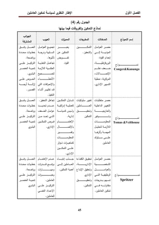 ‫اﻝﻔﺼل‬
‫اﻷول‬
‫ي‬
‫اﻝﻨظر‬ ‫اﻹطﺎر‬
‫اﻝﻌﺎﻤﻠﻴن‬ ‫ﺘﻤﻜﻴن‬ ‫ﻝﺴﻴﺎﺴﺔ‬
45
‫رﻗم‬ ‫اﻝﺠدول‬
(4)
‫ﺒﻴﻨﻬﺎ‬ ‫ﻓﻴﻤﺎ‬ ‫اﻝﻔروﻗﺎت‬‫و‬ ‫اﻝﺘﻤﻜﻴن‬ ‫ﻨﻤﺎذج‬
‫اﻝﻨﻤوذج‬ ‫إﺴم‬
‫اﻝﻤدﺨﻼت‬
‫اﻝﻤﺨرﺠﺎت‬
‫ات‬
‫ز‬‫اﻝﻤﻤﻴ‬
‫اﻝﻌﻴوب‬
‫اﻨب‬‫و‬‫اﻝﺠ‬
‫اﻝﻤﺸﺘرﻜﺔ‬
‫ﻨﻤ‬
‫ـ‬‫ـ‬‫ـ‬‫ـ‬‫ـ‬‫ـ‬‫ـ‬‫ـ‬‫ـ‬‫ـ‬‫ـ‬‫ـ‬‫ـ‬‫ـ‬‫ـ‬‫ـ‬‫ـ‬‫ـ‬‫ـ‬‫ـ‬‫ـ‬‫ـ‬‫ـ‬‫ـ‬‫ـ‬‫ـ‬‫ـ‬‫ـ‬‫ـ‬‫ـ‬‫ـ‬‫ـ‬‫ـ‬‫ـ‬‫ـ‬‫ـ‬‫ـ‬‫ـ‬‫ـ‬‫ـ‬‫ـ‬‫ـ‬‫ـ‬‫ـ‬‫ـ‬‫ـ‬‫ـ‬‫ـ‬‫ـ‬‫ـ‬‫ـ‬‫ـ‬‫ـ‬‫ـ‬‫ـ‬‫ـ‬‫ـ‬‫ـ‬‫ـ‬‫ـ‬‫ـ‬‫ـ‬‫ـ‬‫ـ‬‫ـ‬‫ـ‬‫ـ‬‫ـ‬‫ـ‬‫ـ‬‫ـ‬‫ـ‬‫ـ‬
‫وذج‬
Conger&Kanungo
‫ـل‬‫ـ‬‫ـ‬‫ـ‬‫ـ‬‫ﻤ‬‫ا‬‫و‬‫اﻝﻌ‬ ‫ـر‬‫ـ‬‫ـ‬‫ـ‬‫ـ‬‫ﺼ‬‫ﺤ‬
‫ـﻰ‬‫ـ‬‫ـ‬‫ـ‬‫ـ‬‫ـ‬‫ـ‬‫ـ‬‫ـ‬‫ـ‬‫ـ‬‫ﻝ‬‫إ‬ ‫ـﺔ‬‫ـ‬‫ـ‬‫ـ‬‫ـ‬‫ـ‬‫ـ‬‫ـ‬‫ـ‬‫ـ‬‫ـ‬‫ﻴ‬‫اﻝﻤؤد‬
:‫اﻝﻘوة‬ ‫إﻨﻌدام‬
،‫ـﺔ‬‫ـ‬‫ـ‬‫ـ‬‫ـ‬‫ـ‬‫ـ‬‫ـ‬‫ـ‬‫ـ‬‫ـ‬‫ـ‬‫ـ‬‫ـ‬‫ـ‬‫ـ‬‫ـ‬‫ـ‬‫ـ‬‫ﻴ‬‫اط‬
‫ر‬‫اﻝﺒروﻗ‬
‫ـم‬‫ـ‬‫ـ‬‫ـ‬‫ـ‬‫ـ‬‫ـ‬‫ـ‬‫ـ‬‫ـ‬‫ـ‬‫ظ‬‫ﻨ‬ ‫ـﻌف‬‫ـ‬‫ـ‬‫ـ‬‫ـ‬‫ـ‬‫ـ‬‫ـ‬‫ـ‬‫ـ‬‫ـ‬‫ﻀ‬
،‫ـﺎﻻت‬‫ـ‬‫ـ‬‫ـ‬‫ـ‬‫ـ‬‫ـ‬‫ـ‬‫ـ‬‫ـ‬‫ـ‬‫ـ‬‫ـ‬‫ـ‬‫ـ‬‫ـ‬‫ـ‬‫ـ‬‫ـ‬‫ـ‬‫ﺼ‬‫اﻹﺘ‬
‫ﻨﻤطﻴﺔ‬ ،‫ﻴﺔ‬‫ز‬‫اﻝﻤرﻜ‬
.‫ي‬
‫اﻹدار‬ ‫اﻝﺘﺴﻴﻴر‬
‫ـﻴن‬‫ـ‬‫ـ‬‫ـ‬‫ـ‬‫ـ‬‫ـ‬‫ـ‬‫ـ‬‫ـ‬‫ـ‬‫ـ‬‫ـ‬‫ـ‬‫ـ‬‫ـ‬‫ـ‬‫ـ‬‫ـ‬‫ـ‬‫ـ‬‫ـ‬‫ـ‬‫ـ‬‫ـ‬‫ـ‬‫ـ‬‫ـ‬‫ـ‬‫ـ‬‫ـ‬‫ـ‬‫ـ‬‫ـ‬‫ـ‬‫ـ‬‫ﻜ‬‫اﻝﺘﻤ‬
.‫اﻝﺘﺤﻔﻴز‬‫و‬
‫ـر‬‫ـ‬‫ـ‬‫ـ‬‫ـ‬‫ـ‬‫ـ‬‫ـ‬‫ـ‬‫ـ‬‫ـ‬‫ـ‬‫ـ‬‫ـ‬‫ـ‬‫ـ‬‫ـ‬‫ـ‬‫ـ‬‫ـ‬‫ـ‬‫ـ‬‫ـ‬‫ـ‬‫ـ‬‫ـ‬‫ـ‬‫ـ‬‫ـ‬‫ـ‬‫ـ‬‫ـ‬‫ـ‬‫ﺒ‬‫ﻴﻌ‬
‫ﻋن‬ ‫اﻝﺘﻤﻜﻴن‬
‫ـوﻴض‬‫ـ‬‫ـ‬‫ـ‬‫ـ‬‫ـ‬‫ـ‬‫ـ‬‫ـ‬‫ـ‬‫ـ‬‫ـ‬‫ـ‬‫ـ‬‫ـ‬‫ـ‬‫ـ‬‫ـ‬‫ـ‬‫ـ‬‫ـ‬‫ﻔ‬‫ﺘ‬
.‫اﻝﻘوة‬
‫ـل‬‫ـ‬‫ـ‬‫ـ‬‫ـ‬‫ـ‬‫ﻤ‬‫ا‬‫و‬‫اﻝﻌ‬ ‫ـﻊ‬‫ـ‬‫ـ‬‫ـ‬‫ـ‬‫ـ‬‫ﻴ‬‫ﺘﺠﻤ‬
‫ـﺔ‬‫ـ‬‫ـ‬‫ـ‬‫ـ‬‫ـ‬‫ـ‬‫ﺠ‬‫ودر‬ ‫ـﻠﺒﻴﺔ‬‫ـ‬‫ـ‬‫ـ‬‫ـ‬‫ـ‬‫ﺴ‬‫اﻝ‬
.‫ﻫﺎ‬
‫ﺘﺄﺜﻴر‬
‫ـﺔ‬‫ـ‬‫ـ‬‫ـ‬‫ـ‬‫ـ‬‫ﻴ‬‫اﻝﺘﻐذ‬ ‫ـل‬‫ـ‬‫ـ‬‫ـ‬‫ـ‬‫ـ‬‫ﻫ‬‫ﺘﺠﺎ‬
‫ـﺔ‬‫ـ‬‫ـ‬‫ﻤ‬‫اﻝﻼز‬ ‫ـﻴﺔ‬‫ـ‬‫ـ‬‫ﺴ‬‫اﻝﻌﻜ‬
‫ـﺤﻴﺢ‬‫ـ‬‫ـ‬‫ـ‬‫ـ‬‫ـ‬‫ـ‬‫ـ‬‫ـ‬‫ـ‬‫ـ‬‫ـ‬‫ـ‬‫ـ‬‫ـ‬‫ـ‬‫ـ‬‫ـ‬‫ـ‬‫ـ‬‫ـ‬‫ـ‬‫ـ‬‫ـ‬‫ـ‬‫ـ‬‫ـ‬‫ـ‬‫ـ‬‫ـ‬‫ـ‬‫ـ‬‫ـ‬‫ـ‬‫ـ‬‫ـ‬‫ﺼ‬‫ﻝﺘ‬
‫ـﺎء‬‫ـ‬‫ـ‬‫ـ‬‫ـ‬‫ـ‬‫ـ‬‫ـ‬‫ـ‬‫ـ‬‫ـ‬‫ـ‬‫ـ‬‫ـ‬‫ـ‬‫ـ‬‫ـ‬‫ـ‬‫ـ‬‫ـ‬‫ـ‬‫ـ‬‫ـ‬‫ـ‬‫ـ‬‫ـ‬‫ـ‬‫ـ‬‫ـ‬‫ـ‬‫ـ‬‫ـ‬‫ـ‬‫ـ‬‫ـ‬‫ـ‬‫ـ‬‫ط‬‫اﻷﺨ‬
‫اﻝﺘﻲ‬ ‫اﻓﺎت‬
‫ر‬‫اﻹﻨﺤ‬‫و‬
‫ـﺎء‬‫ـ‬‫ـ‬‫ـ‬‫ﻨ‬‫أﺜ‬ ‫ـر‬‫ـ‬‫ـ‬‫ـ‬‫ﻬ‬‫ﺘظ‬ ‫ـد‬‫ـ‬‫ـ‬‫ـ‬‫ﻗ‬
.‫اﻝﺘﻨﻔﻴذ‬
‫ـق‬‫ـ‬‫ـ‬‫ـ‬‫ـ‬‫ـ‬‫ـ‬‫ـ‬‫ـ‬‫ـ‬‫ـ‬‫ـ‬‫ـ‬‫ﻓ‬‫و‬ ‫ـل‬‫ـ‬‫ـ‬‫ـ‬‫ـ‬‫ـ‬‫ـ‬‫ـ‬‫ـ‬‫ـ‬‫ـ‬‫ـ‬‫ـ‬‫ﻤ‬‫اﻝﻌ‬
‫ـدد‬‫ـ‬‫ـ‬‫ـ‬‫ﺤ‬‫ﻤ‬ ‫ات‬‫و‬‫ـ‬‫ـ‬‫ـ‬‫ـ‬‫ط‬‫ﺨ‬
‫ة‬
.‫اﻀﺤﺔ‬‫و‬‫و‬
‫ـﻰ‬‫ـ‬‫ـ‬‫ـ‬‫ـ‬‫ـ‬‫ـ‬‫ـ‬‫ـ‬‫ﻠ‬‫ﻋ‬ ‫ـز‬‫ـ‬‫ـ‬‫ـ‬‫ـ‬‫ـ‬‫ـ‬‫ـ‬‫ـ‬‫ﻴ‬‫اﻝﺘرﻜ‬
‫ـر‬‫ـ‬‫ـ‬‫ـ‬‫ـ‬‫ـ‬‫ﺼ‬‫اﻝﻌﻨ‬ ‫ـﺔ‬‫ـ‬‫ـ‬‫ـ‬‫ـ‬‫ـ‬‫ﻴ‬‫ﺘﻨﻤ‬
.‫ي‬
‫اﻝﺒﺸر‬
‫ـﻰ‬‫ـ‬‫ـ‬‫ـ‬‫ـ‬‫ـ‬‫ـ‬‫ﻠ‬‫ﻋ‬ ‫ـرص‬‫ـ‬‫ـ‬‫ـ‬‫ـ‬‫ـ‬‫ـ‬‫ﺤ‬‫اﻝ‬
‫ـﻪ‬‫ـ‬‫ـ‬‫ـ‬‫ـ‬‫ـ‬‫ـ‬‫ـ‬‫ـ‬‫ـ‬‫ـ‬‫ـ‬‫ـ‬‫ـ‬‫ـ‬‫ﺠ‬‫أو‬ ‫ـﺔ‬‫ـ‬‫ـ‬‫ـ‬‫ـ‬‫ـ‬‫ـ‬‫ـ‬‫ـ‬‫ـ‬‫ـ‬‫ـ‬‫ـ‬‫ـ‬‫ﻝ‬‫ا‬
‫ز‬‫إ‬
.‫اﻝﻘﺼور‬
‫ﻨﻤ‬
‫ـ‬‫ـ‬‫ـ‬‫ـ‬‫ـ‬‫ـ‬‫ـ‬‫ـ‬‫ـ‬‫ـ‬‫ـ‬‫ـ‬‫ـ‬‫ـ‬‫ـ‬‫ـ‬‫ـ‬‫ـ‬‫ـ‬‫ـ‬‫ـ‬‫ـ‬‫ـ‬‫ـ‬‫ـ‬
‫ـ‬‫ـ‬‫ـ‬‫ـ‬‫ـ‬‫ـ‬‫ـ‬‫ـ‬‫ـ‬‫ـ‬‫ـ‬‫ـ‬‫ـ‬‫ـ‬‫ـ‬‫ـ‬‫ـ‬‫ـ‬‫ـ‬‫ـ‬‫ـ‬‫ـ‬‫ـ‬‫ـ‬‫ـ‬‫ـ‬‫ـ‬‫ـ‬‫ـ‬‫ـ‬‫ـ‬‫ـ‬‫ـ‬‫ـ‬‫ـ‬‫ـ‬‫ـ‬‫ـ‬‫ـ‬‫ـ‬‫ـ‬‫ـ‬‫ـ‬‫ـ‬‫ـ‬‫ـ‬‫ـ‬‫ـ‬‫ـ‬‫ـ‬‫ـ‬‫ـ‬
‫وذج‬
Tomas &Velthouse
‫ـﺎت‬‫ـ‬‫ﺒ‬‫ﻤﺘطﻠ‬ ‫ـر‬‫ـ‬‫ﺼ‬‫ﺤ‬
‫ـﺔ‬‫ـ‬‫ـ‬‫ﻴ‬‫اﻝداﺨﻠ‬ ‫ـر‬‫ـ‬‫ـ‬‫ﻴ‬‫اﻝﺘﻐﻴ‬
‫ـﺔ‬‫ـ‬‫ـ‬‫ـ‬‫ـ‬‫ـ‬‫ـ‬‫ـ‬‫ـ‬‫ـ‬‫ـ‬‫ـ‬‫ـ‬‫ـ‬‫ـ‬‫ـ‬‫ـ‬‫ـ‬‫ـ‬‫ـ‬‫ـ‬‫ـ‬‫ـ‬‫ـ‬‫ـ‬‫ـ‬‫ـ‬‫ـ‬‫ـ‬‫ـ‬‫ﻴ‬‫اﻝﺨﺎرﺠ‬‫و‬
‫ـوﻓﻴر‬‫ـ‬‫ـ‬‫ـ‬‫ـ‬‫ـ‬‫ـ‬‫ـ‬‫ـ‬‫ـ‬‫ـ‬‫ـ‬‫ـ‬‫ـ‬‫ـ‬‫ـ‬‫ـ‬‫ـ‬‫ـ‬‫ـ‬‫ـ‬‫ـ‬‫ـ‬‫ـ‬‫ـ‬‫ـ‬‫ـ‬‫ـ‬‫ـ‬‫ـ‬‫ـ‬‫ـ‬‫ـ‬‫ـ‬‫ـ‬‫ـ‬‫ـ‬‫ـ‬‫ـ‬‫ـ‬‫ـ‬‫ـ‬‫ـ‬‫ـ‬‫ﺘ‬‫و‬
‫ـﺎت‬‫ـ‬‫ـ‬‫ـ‬‫ـ‬‫ـ‬‫ـ‬‫ـ‬‫ـ‬‫ـ‬‫ـ‬‫ـ‬‫ـ‬‫ـ‬‫ـ‬‫ـ‬‫ـ‬‫ـ‬‫ـ‬‫ـ‬‫ـ‬‫ـ‬‫ـ‬‫ـ‬‫ـ‬‫ـ‬‫ـ‬‫ـ‬‫ﻤ‬‫اﻝﻤﻌﻠو‬
‫ـل‬‫ـ‬‫ـ‬‫ـ‬‫ـ‬‫ﻴ‬‫ﻝﺘﺤﻠ‬ ‫ـﺔ‬‫ـ‬‫ـ‬‫ـ‬‫ـ‬‫ﻤ‬‫اﻝﻼز‬
‫ـﺎ‬‫ـ‬‫ـ‬‫ـ‬‫ـ‬‫ـ‬‫ـ‬‫ـ‬‫ﻫ‬
‫أﺜر‬‫و‬ ‫ـﺔ‬‫ـ‬‫ـ‬‫ـ‬‫ـ‬‫ـ‬‫ـ‬‫ـ‬‫ﻤ‬‫اﻝﻤﻬ‬
‫ـﻠوك‬‫ـ‬‫ـ‬‫ـ‬‫ـ‬‫ـ‬‫ـ‬‫ـ‬‫ـ‬‫ـ‬‫ـ‬‫ـ‬‫ﺴ‬ ‫ـﻰ‬‫ـ‬‫ـ‬‫ـ‬‫ـ‬‫ـ‬‫ـ‬‫ـ‬‫ـ‬‫ـ‬‫ـ‬‫ـ‬‫ﻠ‬‫ﻋ‬
‫اﻝﻌﺎﻤﻠﻴن‬
‫ـﻠوﻜﻴﺎت‬‫ﺴ‬ ‫ﺘﻐﻴﻴر‬
‫ـﺎﻤﻠﻴن‬‫ـ‬‫ـ‬‫ـ‬‫ـ‬‫ـ‬‫ـ‬‫ـ‬‫ـ‬‫ـ‬‫ـ‬‫ـ‬‫ـ‬‫ـ‬‫ـ‬‫ـ‬‫ـ‬‫ـ‬‫ـ‬‫ـ‬‫ـ‬‫ـ‬‫ـ‬‫ـ‬‫ـ‬‫ـ‬‫ـ‬‫ـ‬‫ـ‬‫ـ‬‫ـ‬‫ـ‬‫ـ‬‫ﻌ‬‫اﻝ‬
‫ـق‬‫ـ‬‫ـ‬‫ـ‬‫ـ‬‫ـ‬‫ـ‬‫ـ‬‫ـ‬‫ـ‬‫ـ‬‫ـ‬‫ـ‬‫ـ‬‫ـ‬‫ـ‬‫ـ‬‫ـ‬‫ـ‬‫ـ‬‫ـ‬‫ـ‬‫ـ‬‫ـ‬‫ـ‬‫ـ‬‫ـ‬‫ـ‬‫ـ‬‫ـ‬‫ـ‬‫ـ‬‫ـ‬‫ـ‬‫ـ‬‫ـ‬‫ﻴ‬‫وﺘﺤﻘ‬
‫اﻝﺘﻤﻜﻴن‬
‫ـﻴن‬‫ـ‬‫ـ‬‫ـ‬‫ـ‬‫ـ‬‫ـ‬‫ـ‬‫ﻜ‬‫اﻝﺘﻤ‬ ‫ـﺎول‬‫ـ‬‫ـ‬‫ـ‬‫ـ‬‫ـ‬‫ـ‬‫ـ‬‫ﻨ‬‫ﺘ‬
‫ـﺔ‬‫ـ‬‫ـ‬‫ـ‬‫ـ‬‫ـ‬‫ﻴ‬‫اﻜ‬
‫ر‬‫إد‬ ‫ـﺔ‬‫ـ‬‫ـ‬‫ـ‬‫ـ‬‫ـ‬‫ﻴ‬‫ﻜﻌﻤﻠ‬
‫ـﺔ‬‫ـ‬‫ـ‬‫ـ‬‫ـ‬‫ـ‬‫ـ‬‫ﺴ‬‫ﻜﺴﻴﺎ‬ ‫ـﻴس‬‫ـ‬‫ـ‬‫ـ‬‫ـ‬‫ـ‬‫ـ‬‫ﻝ‬‫و‬
.‫ﻴﺔ‬‫ر‬‫إدا‬
‫ـﺎم‬‫ـ‬‫ـ‬‫ـ‬‫ـ‬‫ـ‬‫ـ‬‫ـ‬‫ـ‬‫ـ‬‫ـ‬‫ـ‬‫ـ‬‫ـ‬‫ـ‬‫ـ‬‫ـ‬‫ـ‬‫ـ‬‫ـ‬‫ـ‬‫ـ‬‫ـ‬‫ـ‬‫ـ‬‫ـ‬‫ـ‬‫ـ‬‫ـ‬‫ـ‬‫ـ‬‫ـ‬‫ـ‬‫ـ‬‫ـ‬‫ـ‬‫ـ‬‫ـ‬‫ـ‬‫ـ‬‫ﻤ‬‫اﻹﻫﺘ‬
‫ـﺎل‬‫ـ‬‫ـ‬‫ـ‬‫ـ‬‫ـ‬‫ـ‬‫ـ‬‫ـ‬‫ـ‬‫ـ‬‫ـ‬‫ـ‬‫ـ‬‫ـ‬‫ـ‬‫ـ‬‫ـ‬‫ـ‬‫ـ‬‫ـ‬‫ـ‬‫ـ‬‫ـ‬‫ـ‬‫ـ‬‫ـ‬‫ـ‬‫ـ‬‫ـ‬‫ـ‬‫ـ‬‫ـ‬‫ﺼ‬‫ﺒﺎﻹﺘ‬
‫ـﻴر‬‫ـ‬‫ـ‬‫ـ‬‫ـ‬‫ـ‬‫ـ‬‫ـ‬‫ـ‬‫ـ‬‫ـ‬‫ـ‬‫ـ‬‫ـ‬‫ـ‬‫ـ‬‫ـ‬‫ـ‬‫ـ‬‫ـ‬‫ـ‬‫ـ‬‫ـ‬‫ـ‬‫ـ‬‫ـ‬‫ـ‬‫ـ‬‫ـ‬‫ـ‬‫ـ‬‫ـ‬‫ـ‬‫ـ‬‫ـ‬‫ـ‬‫ـ‬‫ـ‬‫ـ‬‫ـ‬‫ـ‬‫ـ‬‫ـ‬‫ـ‬‫ﺴ‬‫وﺘﻔ‬
‫ـﺎت‬‫ـ‬‫ـ‬‫ـ‬‫ـ‬‫ـ‬‫ـ‬‫ـ‬‫ـ‬‫ـ‬‫ـ‬‫ـ‬‫ـ‬‫ـ‬‫ـ‬‫ـ‬‫ـ‬‫ـ‬‫ـ‬‫ـ‬‫ـ‬‫ـ‬‫ـ‬‫ـ‬‫ـ‬‫ـ‬‫ـ‬‫ـ‬‫ـ‬‫ـ‬‫ﻤ‬‫اﻝﻤﻌﻠو‬
‫ـؤﺜر‬‫ـ‬‫ـ‬‫ـ‬‫ـ‬‫ﺘ‬ ‫ات‬
‫ر‬‫ـ‬‫ـ‬‫ـ‬‫ـ‬‫ـ‬‫ﻴ‬‫ﻜﻤﺘﻐ‬
‫ـﻴن‬‫ـ‬‫ـ‬‫ـ‬‫ـ‬‫ـ‬‫ـ‬‫ـ‬‫ـ‬‫ـ‬‫ﻜ‬‫اﻝﺘﻤ‬ ‫ـﻰ‬‫ـ‬‫ـ‬‫ـ‬‫ـ‬‫ـ‬‫ـ‬‫ـ‬‫ـ‬‫ـ‬‫ﻠ‬‫ﻋ‬
.‫ي‬
‫اﻹدار‬
.‫اﻝﺘﺤﻔﻴز‬ ‫ﺘﺠﺎﻫل‬
‫ـد‬‫ـ‬‫ـ‬‫ـ‬‫ـ‬‫ـ‬‫ـ‬‫ـ‬‫ـ‬‫ـ‬‫ـ‬‫ـ‬‫ـ‬‫ـ‬‫ﻴ‬‫ﺘﺤد‬ ‫ـدم‬‫ـ‬‫ـ‬‫ـ‬‫ـ‬‫ـ‬‫ـ‬‫ـ‬‫ـ‬‫ـ‬‫ـ‬‫ـ‬‫ـ‬‫ـ‬‫ﻋ‬
‫ـﻌف‬‫ـ‬‫ـ‬‫ﻀ‬‫اﻝ‬ ‫ـل‬‫ـ‬‫ـ‬‫ﻤ‬‫ا‬‫و‬‫ﻋ‬
‫ـن‬‫ـ‬‫ـ‬‫ـ‬‫ـ‬‫ـ‬‫ﻤ‬ ‫ـد‬‫ـ‬‫ـ‬‫ـ‬‫ـ‬‫ـ‬‫ﺤ‬‫ﺘ‬ ‫ـﻲ‬‫ـ‬‫ـ‬‫ـ‬‫ـ‬‫ـ‬‫ﺘ‬‫اﻝ‬
‫ـﻴن‬‫ـ‬‫ـ‬‫ـ‬‫ـ‬‫ـ‬‫ـ‬‫ﻜ‬‫اﻝﺘﻤ‬ ‫ـرص‬‫ـ‬‫ـ‬‫ـ‬‫ـ‬‫ـ‬‫ـ‬‫ﻓ‬
.‫ي‬
‫اﻹدار‬
‫ـق‬‫ـ‬‫ـ‬‫ـ‬‫ـ‬‫ـ‬‫ـ‬‫ـ‬‫ـ‬‫ـ‬‫ـ‬‫ـ‬‫ـ‬‫ﻓ‬‫و‬ ‫ـل‬‫ـ‬‫ـ‬‫ـ‬‫ـ‬‫ـ‬‫ـ‬‫ـ‬‫ـ‬‫ـ‬‫ـ‬‫ـ‬‫ـ‬‫ﻤ‬‫اﻝﻌ‬
‫ـدد‬‫ـ‬‫ـ‬‫ـ‬‫ﺤ‬‫ﻤ‬ ‫ات‬‫و‬‫ـ‬‫ـ‬‫ـ‬‫ـ‬‫ط‬‫ﺨ‬
‫ة‬
.‫اﻀﺤﺔ‬‫و‬‫و‬
‫ـﻰ‬‫ـ‬‫ـ‬‫ـ‬‫ـ‬‫ـ‬‫ـ‬‫ـ‬‫ـ‬‫ﻠ‬‫ﻋ‬ ‫ـز‬‫ـ‬‫ـ‬‫ـ‬‫ـ‬‫ـ‬‫ـ‬‫ـ‬‫ـ‬‫ﻴ‬‫اﻝﺘرﻜ‬
‫ـر‬‫ـ‬‫ـ‬‫ـ‬‫ـ‬‫ـ‬‫ﺼ‬‫اﻝﻌﻨ‬ ‫ـﺔ‬‫ـ‬‫ـ‬‫ـ‬‫ـ‬‫ـ‬‫ﻴ‬‫ﺘﻨﻤ‬
‫ي‬
‫اﻝﺒﺸر‬
‫ـ‬‫ـ‬‫ـ‬‫ـ‬‫ـ‬‫ـ‬‫ـ‬‫ـ‬‫ـ‬‫ـ‬‫ـ‬‫ـ‬‫ـ‬‫ـ‬‫ﻤ‬‫ﻨ‬
‫ـ‬‫ـ‬‫ـ‬‫ـ‬‫ـ‬‫ـ‬‫ـ‬‫ـ‬‫ـ‬‫ـ‬‫ـ‬‫ـ‬‫ـ‬‫ـ‬‫ـ‬‫ـ‬‫ـ‬‫ـ‬‫ـ‬‫ـ‬‫ـ‬‫ـ‬‫ـ‬‫ـ‬‫ـ‬‫ـ‬‫ـ‬‫ـ‬‫ـ‬
‫ـ‬‫ـ‬‫ـ‬‫ـ‬‫ـ‬‫ـ‬‫ـ‬‫ـ‬‫ـ‬‫ـ‬‫ـ‬‫ـ‬‫ـ‬‫ـ‬‫ـ‬‫ـ‬‫ـ‬‫ـ‬‫ـ‬‫ـ‬‫ـ‬‫ـ‬‫ـ‬‫ـ‬‫ـ‬‫ـ‬‫ـ‬‫ـ‬‫ـ‬‫ـ‬‫ـ‬‫ـ‬‫ـ‬‫ـ‬‫ـ‬‫ـ‬‫ـ‬
‫ـوذج‬‫ـ‬‫ـ‬
Spritzer
‫ـل‬‫ـ‬‫ـ‬‫ـ‬‫ـ‬‫ﻤ‬‫ا‬‫و‬‫اﻝﻌ‬ ‫ـر‬‫ـ‬‫ـ‬‫ـ‬‫ـ‬‫ﺼ‬‫ﺤ‬
‫ـﻴﺔ‬‫ـ‬‫ـ‬‫ـ‬‫ـ‬‫ـ‬‫ـ‬‫ـ‬‫ـ‬‫ـ‬‫ـ‬‫ـ‬‫ـ‬‫ـ‬‫ـ‬‫ـ‬‫ـ‬‫ـ‬‫ـ‬‫ـ‬‫ـ‬‫ـ‬‫ـ‬‫ـ‬‫ـ‬‫ـ‬‫ـ‬‫ـ‬‫ـ‬‫ـ‬‫ﺼ‬‫اﻝﺸﺨ‬
‫ـل‬‫ـ‬‫ـ‬‫ـ‬‫ـ‬‫ـ‬‫ـ‬‫ـ‬‫ـ‬‫ـ‬‫ـ‬‫ـ‬‫ـ‬‫ـ‬‫ـ‬‫ـ‬‫ـ‬‫ـ‬‫ـ‬‫ـ‬‫ـ‬‫ـ‬‫ـ‬‫ـ‬‫ـ‬‫ـ‬‫ـ‬‫ـ‬‫ـ‬‫ـ‬‫ـ‬‫ـ‬‫ـ‬‫ـ‬‫ـ‬‫ـ‬‫ﻤ‬‫ا‬‫و‬‫اﻝﻌ‬‫و‬
‫ـﻲ‬‫ـ‬‫ـ‬‫ـ‬‫ـ‬‫ـ‬‫ـ‬‫ﺘ‬‫اﻝ‬ ‫ـﺔ‬‫ـ‬‫ـ‬‫ـ‬‫ـ‬‫ـ‬‫ـ‬‫ﻴ‬‫اﻝوظﻴﻔ‬
‫ـدرﺠﺎت‬‫ـ‬‫ـ‬‫ـ‬‫ـ‬‫ـ‬‫ﺒ‬ ‫ـﻬم‬‫ـ‬‫ـ‬‫ـ‬‫ـ‬‫ـ‬‫ﺴ‬‫ﺘ‬
‫ـﻲ‬‫ـ‬‫ـ‬‫ـ‬‫ـ‬‫ـ‬‫ـ‬‫ـ‬‫ـ‬‫ـ‬‫ـ‬‫ـ‬‫ـ‬‫ﻓ‬ ‫ـﻪ‬‫ـ‬‫ـ‬‫ـ‬‫ـ‬‫ـ‬‫ـ‬‫ـ‬‫ـ‬‫ـ‬‫ـ‬‫ـ‬‫ـ‬‫ﺘ‬‫ﻤﺘﻔﺎو‬
.‫اﻝﻌﺎﻤﻠﻴن‬ ‫ﺘﻤﻜﻴن‬
‫ـﺎءة‬‫ـ‬‫ـ‬‫ـ‬‫ﻔ‬‫اﻝﻜ‬ ‫ـق‬‫ـ‬‫ـ‬‫ـ‬‫ﻴ‬‫ﺘﺤﻘ‬
،‫ـﺔ‬‫ـ‬‫ـ‬‫ـ‬‫ـ‬‫ـ‬‫ـ‬‫ـ‬‫ـ‬‫ـ‬‫ـ‬‫ـ‬‫ـ‬‫ـ‬‫ـ‬‫ـ‬‫ـ‬‫ـ‬‫ـ‬‫ـ‬‫ـ‬‫ـ‬‫ـ‬‫ـ‬‫ـ‬‫ـ‬‫ـ‬‫ـ‬‫ـ‬‫ـ‬‫ـ‬‫ﻴ‬‫ر‬‫اﻹدا‬
‫اﻹﺒداع‬ ‫وﺘﺤﻘﻴق‬
‫ي‬
‫اﻹدار‬
‫ـق‬‫ـ‬‫ـ‬‫ـ‬‫ـ‬‫ـ‬‫ـ‬‫ـ‬‫ـ‬‫ـ‬‫ـ‬‫ـ‬‫ـ‬‫ـ‬‫ـ‬‫ـ‬‫ـ‬‫ـ‬‫ـ‬‫ـ‬‫ـ‬‫ـ‬‫ـ‬‫ـ‬‫ـ‬‫ـ‬‫ـ‬‫ـ‬‫ـ‬‫ـ‬‫ـ‬‫ـ‬‫ـ‬‫ـ‬‫ـ‬‫ـ‬‫ﻴ‬‫وﺘﺤﻘ‬
.‫اﻝﺘﻤﻜﻴن‬
‫ـﺎﻩ‬‫ـ‬‫ـ‬‫ـ‬‫ـ‬‫ـ‬‫ـ‬‫ـ‬‫ـ‬‫ـ‬‫ـ‬‫ـ‬‫ـ‬‫ﺒ‬‫إﻨﺘ‬ ‫ـذب‬‫ـ‬‫ـ‬‫ـ‬‫ـ‬‫ـ‬‫ـ‬‫ـ‬‫ـ‬‫ـ‬‫ـ‬‫ـ‬‫ـ‬‫ﺠ‬
‫ـﻰ‬‫ـ‬‫ـ‬‫ـ‬‫ـ‬‫ـ‬‫ـ‬‫ـ‬‫ـ‬‫ـ‬‫ﻝ‬‫إ‬ ‫ـﺎﻤﻠﻴن‬‫ـ‬‫ـ‬‫ـ‬‫ـ‬‫ـ‬‫ـ‬‫ـ‬‫ـ‬‫ـ‬‫ﻌ‬‫اﻝ‬
.‫اﻝﺘﻤﻜﻴن‬ ‫أﻫﻤﻴﺔ‬
‫ـﺎم‬‫ـ‬‫ـ‬‫ـ‬‫ـ‬‫ـ‬‫ـ‬‫ـ‬‫ـ‬‫ﻤ‬‫اﻹﻫﺘ‬ ‫ـدم‬‫ـ‬‫ـ‬‫ـ‬‫ـ‬‫ـ‬‫ـ‬‫ـ‬‫ـ‬‫ﻋ‬
‫ـ‬‫ـ‬‫ـ‬‫ـ‬‫ـ‬‫ـ‬‫ـ‬‫ـ‬‫ـ‬‫ـ‬‫ـ‬‫ـ‬‫ـ‬‫ﻗ‬ ‫ـﻊ‬‫ـ‬‫ـ‬‫ـ‬‫ـ‬‫ـ‬‫ـ‬‫ـ‬‫ـ‬‫ـ‬‫ـ‬‫ـ‬‫ـ‬‫ﻓ‬‫ﺒر‬
‫ات‬
‫ر‬‫د‬
‫ات‬
‫ر‬‫ـﺎ‬‫ـ‬‫ـ‬‫ـ‬‫ـ‬‫ـ‬‫ـ‬‫ـ‬‫ـ‬‫ـ‬‫ـ‬‫ـ‬‫ـ‬‫ـ‬‫ـ‬‫ـ‬‫ـ‬‫ـ‬‫ـ‬‫ـ‬‫ـ‬‫ـ‬‫ـ‬‫ـ‬‫ـ‬‫ـ‬‫ـ‬‫ـ‬‫ـ‬‫ـ‬‫ـ‬‫ـ‬‫ـ‬‫ـ‬‫ـ‬‫ـ‬‫ـ‬‫ﻬ‬‫وﻤ‬
‫ات‬
‫ر‬‫ـ‬‫ـ‬‫ـ‬‫ـ‬‫ـ‬‫ـ‬‫ـ‬‫ـ‬‫ـ‬‫ـ‬‫ـ‬‫ـ‬‫ـ‬‫ـ‬‫ـ‬‫ـ‬‫ـ‬‫ـ‬‫ـ‬‫ـ‬‫ـ‬‫ـ‬‫ـ‬‫ـ‬‫ـ‬‫ـ‬‫ـ‬‫ـ‬‫ـ‬‫ـ‬‫ـ‬‫ـ‬‫ـ‬‫ـ‬‫ـ‬‫ـ‬‫ـ‬‫ـ‬‫ـ‬‫ـ‬‫ـ‬‫ﺒ‬‫وﺨ‬
.‫اﻝﻌﺎﻤﻠﻴن‬
‫ـﻰ‬‫ـ‬‫ـ‬‫ـ‬‫ـ‬‫ـ‬‫ـ‬‫ـ‬‫ـ‬‫ـ‬‫ﻠ‬‫ﻋ‬ ‫ـز‬‫ـ‬‫ـ‬‫ـ‬‫ـ‬‫ـ‬‫ـ‬‫ـ‬‫ـ‬‫ـ‬‫ﻴ‬‫اﻝﺘرﻜ‬
‫ـﻲ‬‫ـ‬‫ـ‬‫ـ‬‫ﺴ‬‫اﻝﻨﻔ‬ ‫ـداد‬‫ـ‬‫ـ‬‫ـ‬‫ﻋ‬‫اﻹ‬
.‫ﻝﻠﻌﺎﻤﻠﻴن‬
‫ـق‬‫ـ‬‫ـ‬‫ـ‬‫ـ‬‫ـ‬‫ـ‬‫ـ‬‫ـ‬‫ـ‬‫ـ‬‫ـ‬‫ـ‬‫ﻓ‬‫و‬ ‫ـل‬‫ـ‬‫ـ‬‫ـ‬‫ـ‬‫ـ‬‫ـ‬‫ـ‬‫ـ‬‫ـ‬‫ـ‬‫ـ‬‫ـ‬‫ﻤ‬‫اﻝﻌ‬
‫ـددة‬‫ـ‬‫ـ‬‫ـ‬‫ﺤ‬‫ﻤ‬ ‫ات‬‫و‬‫ـ‬‫ـ‬‫ـ‬‫ـ‬‫ط‬‫ﺨ‬
.‫اﻀﺤﺔ‬‫و‬‫و‬
‫ـﻰ‬‫ـ‬‫ـ‬‫ـ‬‫ـ‬‫ـ‬‫ـ‬‫ـ‬‫ـ‬‫ﻠ‬‫ﻋ‬ ‫ـز‬‫ـ‬‫ـ‬‫ـ‬‫ـ‬‫ـ‬‫ـ‬‫ـ‬‫ـ‬‫ﻴ‬‫اﻝﺘرﻜ‬
‫ـر‬‫ـ‬‫ـ‬‫ـ‬‫ـ‬‫ـ‬‫ﺼ‬‫اﻝﻌﻨ‬ ‫ـﺔ‬‫ـ‬‫ـ‬‫ـ‬‫ـ‬‫ـ‬‫ﻴ‬‫ﺘﻨﻤ‬
‫ي‬
‫اﻝﺒﺸر‬
 