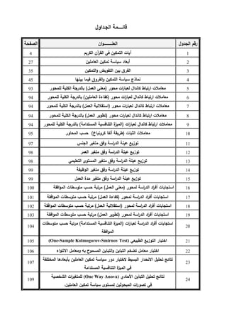 ‫ﻗﺎﺌ‬
‫ــــــ‬
‫اﻝﺠ‬ ‫ﻤﺔ‬
‫ـ‬
‫داول‬
‫رﻗم‬
‫اﻝﺠدول‬
‫ان‬‫و‬‫اﻝﻌﻨـــــــــــــ‬
‫اﻝﺼﻔﺤﺔ‬
1
‫اﻝﻜرﻴم‬ ‫آن‬
‫ر‬‫اﻝﻘ‬ ‫ﻓﻲ‬ ‫اﻝﺘﻤﻜﻴن‬ ‫آﻴﺎت‬
4
2
‫أﺒﻌﺎد‬
‫ﺴﻴﺎﺴﺔ‬
‫ﺘﻤﻜﻴن‬
‫اﻝﻌﺎﻤﻠﻴن‬
27
3
‫اﻝﺘﻤﻜﻴن‬‫و‬ ‫اﻝﺘﻔوﻴض‬ ‫ﺒﻴن‬ ‫اﻝﻔرق‬
35
4
‫ﻨﻤﺎذج‬
‫ﺴﻴﺎﺴﺔ‬
‫ﺒﻴﻨﻬﺎ‬ ‫ﻓﻴﻤﺎ‬ ‫اﻝﻔروق‬‫و‬ ‫اﻝﺘﻤﻜﻴن‬
45
5
(‫اﻝﻌﻤل‬ ‫)ﻤﻌﻨﻰ‬ ‫ﻤﺤور‬ ‫ات‬
‫ر‬‫ﻝﻌﺒﺎ‬ ‫ﻜﺎﻨدال‬ ‫ارﺘﺒﺎط‬ ‫ﻤﻌﺎﻤﻼت‬
‫ﻝﻠﻤﺤور‬ ‫اﻝﻜﻠﻴﺔ‬ ‫ﺒﺎﻝدرﺠﺔ‬
93
6
‫ﻝﻠﻤﺤور‬ ‫اﻝﻜﻠﻴﺔ‬ ‫ﺒﺎﻝدرﺠﺔ‬ (‫اﻝﻌﺎﻤﻠﻴن‬ ‫)ﻜﻔﺎءة‬ ‫ﻤﺤور‬ ‫ات‬
‫ر‬‫ﻝﻌﺒﺎ‬ ‫ﻜﺎﻨدال‬ ‫ارﺘﺒﺎط‬ ‫ﻤﻌﺎﻤﻼت‬
94
7
‫ﻝﻠﻤﺤور‬ ‫اﻝﻜﻠﻴﺔ‬ ‫ﺒﺎﻝدرﺠﺔ‬ (‫اﻝﻌﻤل‬ ‫)اﺴﺘﻘﻼﻝﻴﺔ‬ ‫ﻤﺤور‬ ‫ات‬
‫ر‬‫ﻝﻌﺒﺎ‬ ‫ﻜﺎﻨدال‬ ‫ارﺘﺒﺎط‬ ‫ﻤﻌﺎﻤﻼت‬
94
8
‫ﻝﻠ‬ ‫اﻝﻜﻠﻴﺔ‬ ‫ﺒﺎﻝدرﺠﺔ‬ (‫اﻝﻌﻤل‬ ‫)ﺘطوﻴر‬ ‫ﻤﺤور‬ ‫ات‬
‫ر‬‫ﻝﻌﺒﺎ‬ ‫ﻜﺎﻨدال‬ ‫ارﺘﺒﺎط‬ ‫ﻤﻌﺎﻤﻼت‬
‫ﻤﺤور‬
94
9
‫ﻝﻠﻤﺤور‬ ‫اﻝﻜﻠﻴﺔ‬ ‫ﺒﺎﻝدرﺠﺔ‬ (‫اﻝﻤﺴﺘداﻤﺔ‬ ‫اﻝﺘﻨﺎﻓﺴﻴﺔ‬ ‫ة‬
‫)اﻝﻤﻴز‬ ‫ات‬
‫ر‬‫ﻝﻌﺒﺎ‬ ‫ﻜﺎﻨدال‬ ‫ارﺘﺒﺎط‬ ‫ﻤﻌﺎﻤﻼت‬
94
10
‫ﻤﻌﺎﻤﻼت‬
‫اﻝﺜﺒﺎت‬
)
‫طرﻴﻘﺔ‬
‫أﻝﻔﺎ‬
‫ﻜروﻨﺒﺎخ‬
(
‫ﺤﺴب‬
‫اﻝﻤﺤﺎور‬
95
11
‫اﻝﺠﻨس‬ ‫ﻤﺘﻐﻴر‬ ‫وﻓق‬ ‫اﺴﺔ‬
‫ر‬‫اﻝد‬ ‫ﻋﻴﻨﺔ‬ ‫ﺘوزﻴﻊ‬
97
12
‫اﻝﻌﻤر‬ ‫ﻤﺘﻐﻴر‬ ‫وﻓق‬ ‫اﺴﺔ‬
‫ر‬‫اﻝد‬ ‫ﻋﻴﻨﺔ‬ ‫ﺘوزﻴﻊ‬
98
13
‫ﻋﻴ‬ ‫ﺘوزﻴﻊ‬
‫اﻝﺘﻌﻠﻴﻤﻲ‬ ‫اﻝﻤﺴﺘوى‬ ‫ﻤﺘﻐﻴر‬ ‫وﻓق‬ ‫اﺴﺔ‬
‫ر‬‫اﻝد‬ ‫ﻨﺔ‬
98
14
‫ﻤﺘﻐﻴر‬ ‫وﻓق‬ ‫اﺴﺔ‬
‫ر‬‫اﻝد‬ ‫ﻋﻴﻨﺔ‬ ‫ﺘوزﻴﻊ‬
‫اﻝوظﻴﻔﺔ‬
99
15
‫اﻝﻌﻤل‬ ‫ﻤدة‬ ‫ﻤﺘﻐﻴر‬ ‫وﻓق‬ ‫اﺴﺔ‬
‫ر‬‫اﻝد‬ ‫ﻋﻴﻨﺔ‬ ‫ﺘوزﻴﻊ‬
99
16
‫اﻓﻘﺔ‬‫و‬‫اﻝﻤ‬ ‫ﻤﺘوﺴطﺎت‬ ‫ﺤﺴب‬ ‫ﻤرﺘﺒﺔ‬ (‫اﻝﻌﻤل‬ ‫)ﻤﻌﻨﻰ‬ ‫ﻝﻤﺤور‬ ‫اﺴﺔ‬
‫ر‬‫اﻝد‬ ‫اد‬
‫ر‬‫أﻓ‬ ‫اﺴﺘﺠﺎﺒﺎت‬
100
17
‫ﻤ‬ (‫اﻝﻌﻤل‬ ‫)ﻜﻔﺎءة‬ ‫ﻝﻤﺤور‬ ‫اﺴﺔ‬
‫ر‬‫اﻝد‬ ‫اد‬
‫ر‬‫أﻓ‬ ‫اﺴﺘﺠﺎﺒﺎت‬
‫اﻓﻘﺔ‬‫و‬‫اﻝﻤ‬ ‫ﻤﺘوﺴطﺎت‬ ‫ﺤﺴب‬ ‫رﺘﺒﺔ‬
101
18
‫اﻓﻘﺔ‬‫و‬‫اﻝﻤ‬ ‫ﻤﺘوﺴطﺎت‬ ‫ﺤﺴب‬ ‫ﻤرﺘﺒﺔ‬ (‫اﻝﻌﻤل‬ ‫)إﺴﺘﻘﻼﻝﻴﺔ‬ ‫ﻝﻤﺤور‬ ‫اﺴﺔ‬
‫ر‬‫اﻝد‬ ‫اد‬
‫ر‬‫أﻓ‬ ‫اﺴﺘﺠﺎﺒﺎت‬
102
19
‫اﻓﻘﺔ‬‫و‬‫اﻝﻤ‬ ‫ﻤﺘوﺴطﺎت‬ ‫ﺤﺴب‬ ‫ﻤرﺘﺒﺔ‬ (‫اﻝﻌﻤل‬ ‫)ﺘطوﻴر‬ ‫ﻝﻤﺤور‬ ‫اﺴﺔ‬
‫ر‬‫اﻝد‬ ‫اد‬
‫ر‬‫أﻓ‬ ‫اﺴﺘﺠﺎﺒﺎت‬
103
20
‫ﻤﺘوﺴطﺎت‬ ‫ﺤﺴب‬ ‫ﻤرﺘﺒﺔ‬ (‫اﻝﻤﺴﺘداﻤﺔ‬ ‫اﻝﺘﻨﺎﻓﺴﻴﺔ‬ ‫ة‬
‫)اﻝﻤﻴز‬ ‫ات‬
‫ر‬‫ﻝﻌﺒﺎ‬ ‫اﺴﺔ‬
‫ر‬‫اﻝد‬ ‫اد‬
‫ر‬‫أﻓ‬ ‫اﺴﺘﺠﺎﺒﺎت‬
‫اﻓﻘﺔ‬‫و‬‫اﻝﻤ‬
104
21
‫اﺨﺘﺒﺎر‬
‫اﻝﺘوزﻴﻊ‬
‫اﻝطﺒﻴﻌﻲ‬
(One-Sample Kolmogorov-Smirnov Test)
105
22
‫اء‬‫و‬‫اﻻﻝﺘ‬ ‫وﻤﻌﺎﻤل‬ ‫ﺒﻪ‬ ‫اﻝﻤﺴﻤوح‬ ‫اﻝﺘﺒﺎﻴن‬‫و‬ ‫اﻝﺘﺒﺎﻴن‬ ‫ﺘﻀﺨم‬ ‫ﻤﻌﺎﻤل‬ ‫اﺨﺘﺒﺎر‬
106
23
‫اﻝ‬ ‫اﻻﻨﺤدار‬ ‫ﺘﺤﻠﻴل‬ ‫ﻨﺘﺎﺌﺞ‬
‫اﻝﻤﺨﺘﻠﻔﺔ‬ ‫ﺒﺄﺒﻌﺎدﻫﺎ‬ ‫اﻝﻌﺎﻤﻠﻴن‬ ‫ﺘﻤﻜﻴن‬ ‫ﺴﻴﺎﺴﺔ‬ ‫دور‬ ‫ﻻﺨﺘﺒﺎر‬ ‫ﺒﺴﻴط‬
‫اﻝﻤﺴﺘداﻤﺔ‬ ‫اﻝﺘﻨﺎﻓﺴﻴﺔ‬ ‫ة‬
‫اﻝﻤﻴز‬ ‫ﻓﻲ‬
107
24
‫اﻷﺤﺎدي‬ ‫اﻝﺘﺒﺎﻴن‬ ‫ﺘﺤﻠﻴل‬ ‫ﻨﺘﺎﺌﺞ‬
)
One Way Anova
(
‫اﻝﺸﺨﺼﻴﺔ‬ ‫ات‬
‫ر‬‫ﻝﻠﻤﺘﻐﻴ‬
.‫اﻝﻌﺎﻤﻠﻴن‬ ‫ﺘﻤﻜﻴن‬ ‫ﺴﻴﺎﺴﺔ‬ ‫ﻝﻤﺴﺘوى‬ ‫اﻝﻤﺒﺤوﺜﻴن‬ ‫ات‬
‫ر‬‫ﺘﺼو‬ ‫ﻓﻲ‬
109
 