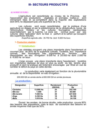 18
III- SECTEURS PRODUCTIFS
A/ AGRICULTURE :
L'agriculture est caractérisée au niveau de la Province, par
l'association des productions végétales et animales. Celles-ci sont
intimement liées et se complètent dans la majorité des exploitations
dont 94% ne dépassent pas une superficie de 2 ha.
Les cultures sont aussi caractérisées par la pratique d'une
agriculture en étages et par la prédominance de la céréaliculture, suivie de
l'arboriculture fruitière et les cultures fourragères représentées
essentiellement par la luzerne. La zone est connue aussi par ses
cultures dites "spéciales" dont la rose à parfum et le safran qui occupent
des superficies réduites.
-Superficie agricole utile : 35.750 Ha dont 6.620 Ha bour.
1- Production végétale :
1-1 Céréaliculture :
Les céréales occupent une place importante dans l'assolement et
couvrent plus de 60% de la superficie cultivée. Toutefois, leur importance
connaît des fluctuations très importantes en fonction des
disponibilités en eau d'irrigation : 9.000 ha à 20.000 ha dont 2.000 ha
à 4.000 ha en bour.
L'orge occupe une place importante dans l'assolement, toutefois
son importance régresse de plus en plus au profit du blé tendre, plus
productif et dont la pratique est fortement encouragée par l'Etat en vue de
combler le déficit du pays en cette denrée.
La production varie également en fonction de la pluviométrie
annuelle et de la disponibilité en eau d'irrigation :
200.000 QX en année sèche à 600.000 QX en année pluvieuse.
La production :
Désignation Superficie Rendement
(QX/HA)
Production
Qx
-Céréales
-Blé dur
-Blé tendre
-Orge
-Mais
13.890 Ha
1.400
7.650 Ha
3.230 Ha
1.610 Ha
25
31
30
18
15
352.760
44.500
227.930
56.180
24.150
Durant les années de bonne récolte, cette production couvre 80%
des besoins des populations, mais le taux de couverture des besoins en
année moyenne n'est que de 50%.
 