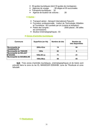 31
 50 guides touristiques (dont 33 guides de montagnes).
 Agences de voyage : 06 sièges et 05 succursales
 Transports touristiques : 32
 Agence de location de voitures : 28
c) Autres :
 Transport aérien : Aéroport International (Taourirt)
 Formation professionnelle : Institut de Technologie Hôtelière
et Touristique : 60 Lauréats par an (cuisine et réception)
 Palais des congrès : 2000 places ; 08 salles
de commissions
 Studios Cinématographiques : 03
d) Zones d'activités touristiques
Commune Superficie (en Ha) Nombre de lots Nombre de
lots disponibles
*Municipalité de
OUARZAZATE
20Ha 43ca 14 04
*Municipalité de TINGHIR 12Ha 62 0
*Municipalité de KELAAT
M’GOUNA 10Ha 85 ca 71 21
*Municipalité de BOUMALNE
10Ha 89ca 08 05
N.B : Trois zones d’activités touristiques, cinématographiques et de loisirs sont
prévues dans la zone du lac EL MANSOUR EDDAHBI, zone de Tifoultoute et zone
Isfoutalil.
C) Réalisations
 