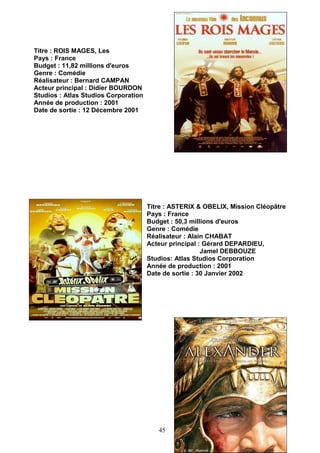 45
Titre : ROIS MAGES, Les
Pays : France
Budget : 11,82 millions d'euros
Genre : Comédie
Réalisateur : Bernard CAMPAN
Acteur principal : Didier BOURDON
Studios : Atlas Studios Corporation
Année de production : 2001
Date de sortie : 12 Décembre 2001
Titre : ASTERIX & OBELIX, Mission Cléopâtre
Pays : France
Budget : 50,3 millions d'euros
Genre : Comédie
Réalisateur : Alain CHABAT
Acteur principal : Gérard DEPARDIEU,
Jamel DEBBOUZE
Studios: Atlas Studios Corporation
Année de production : 2001
Date de sortie : 30 Janvier 2002
 