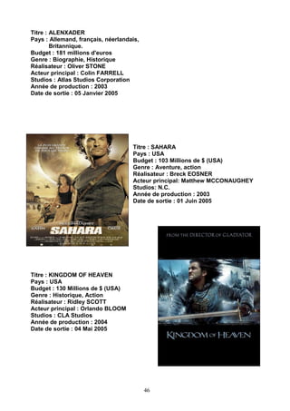 46
Titre : ALENXADER
Pays : Allemand, français, néerlandais,
Britannique.
Budget : 181 millions d'euros
Genre : Biographie, Historique
Réalisateur : Oliver STONE
Acteur principal : Colin FARRELL
Studios : Atlas Studios Corporation
Année de production : 2003
Date de sortie : 05 Janvier 2005
Titre : SAHARA
Pays : USA
Budget : 103 Millions de $ (USA)
Genre : Aventure, action
Réalisateur : Breck EOSNER
Acteur principal: Matthew MCCONAUGHEY
Studios: N.C.
Année de production : 2003
Date de sortie : 01 Juin 2005
Titre : KINGDOM OF HEAVEN
Pays : USA
Budget : 130 Millions de $ (USA)
Genre : Historique, Action
Réalisateur : Ridley SCOTT
Acteur principal : Orlando BLOOM
Studios : CLA Studios
Année de production : 2004
Date de sortie : 04 Mai 2005
 