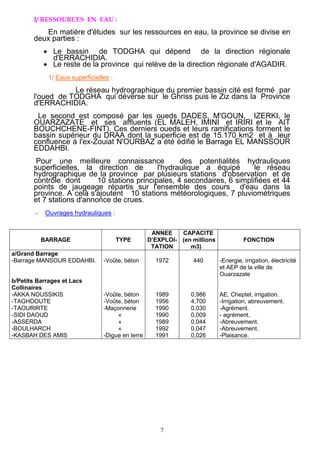 7
I/ RESSOURCES EN EAU :
En matière d'études sur les ressources en eau, la province se divise en
deux parties :
 Le bassin de TODGHA qui dépend de la direction régionale
d'ERRACHIDIA.
 Le reste de la province qui relève de la direction régionale d'AGADIR.
1/ Eaux superficielles :
Le réseau hydrographique du premier bassin cité est formé par
l'oued de TODGHA qui déverse sur le Ghriss puis le Ziz dans la Province
d'ERRACHIDIA.
Le second est composé par les oueds DADES, M'GOUN, IZERKI, le
OUARZAZATE et ses affluents (EL MALEH, IMINI et IRIRI et le AIT
BOUCHCHENE-FINT). Ces derniers oueds et leurs ramifications forment le
bassin supérieur du DRAA dont la superficie est de 15.170 km2 et à leur
confluence à l'ex-Zouiat N'OURBAZ a été édifié le Barrage EL MANSSOUR
EDDAHBI.
Pour une meilleure connaissance des potentialités hydrauliques
superficielles, la direction de l'hydraulique a équipé le réseau
hydrographique de la province par plusieurs stations d'observation et de
contrôle dont 10 stations principales, 4 secondaires, 6 simplifiées et 44
points de jaugeage répartis sur l'ensemble des cours d'eau dans la
province. A celà s'ajoutent 10 stations météorologiques, 7 pluviométriques
et 7 stations d'annonce de crues.
- Ouvrages hydrauliques :
BARRAGE TYPE
ANNEE
D’EXPLOI-
TATION
CAPACITE
(en millions
m3)
FONCTION
a/Grand Barrage
-Barrage MANSOUR EDDAHBI.
b/Petits Barrages et Lacs
Collinaires
-AKKA NOUSSIKIS
-TAGHDOUTE
-TAOURIRTE
-SIDI DAOUD
-ASSERDA
-BOULHARCH
-KASBAH DES AMIS
-Voûte, béton
-Voûte, béton
-Voûte, béton
-Maçonnerie
«
«
«
-Digue en terre
1972
1989
1956
1990
1990
1989
1992
1991
440
0,986
4,700
0,030
0,009
0,044
0,047
0,026
-Energie, irrigation, électricité
et AEP de la ville de
Ouarzazate
AE, Cheptel, irrigation.
-Irrigation, abreuvement.
-Agrément.
- agrément.
-Abreuvement.
-Abreuvement.
-Plaisance.
 