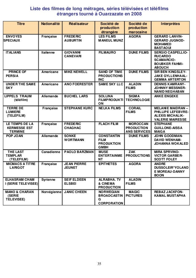 liste parfum 49 dh casablanca