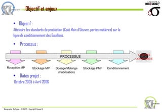 Objectif et enjeux Objectif : Atteindre les standards de production (Coût Main d’Oeuvre, pertes matières) sur la  ligne de conditionnement des Bouillons. Processus : Dates projet :  Octobre 2005 à Avril 2006 PROCESSUS R é ception MP Stockage MP Dosage/M é lange (Fabrication) Stockage PMF Conditionnement CLIENTS LOGISTIQUE 