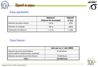 Objectif et enjeux Enjeux opérationnel : Enjeux financier : 