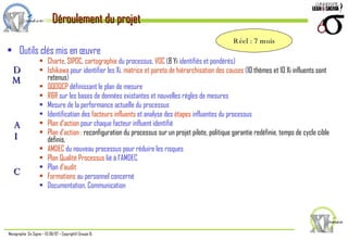 Outils clés mis en œuvre Charte ,  SIPOC ,  cartographie  du processus,  VOC  ( 8 Yi  identifiés et pondérés) Ishikawa  pour identifier les Xi,  matrice et pareto de hiérarchisation des causes  ( 10 thèmes et 10 Xi influents sont retenus ) QQOQCP  définissant le plan de mesure R&R  sur les bases de données existantes et nouvelles règles de mesures Mesure de la performance actuelle du processus Identification des  facteurs influents  et analyse des  étapes  influentes du processus Plan d’action  pour chaque facteur influent identifié Plan d’action :   reconfiguration du processus sur un projet pilote, politique garantie redéfinie, temps de cycle cible définis,  AMDEC  du nouveau processus pour réduire les risques Plan Qualité Processus  lié à l’AMDEC Plan  d’audit Formations  au personnel concerné Documentation, Communication Déroulement du projet D M A I C Réel : 7 mois 