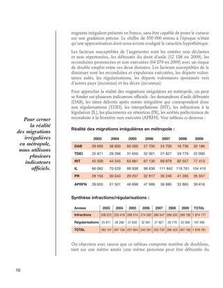migrants irréguliers présents en France, sans être capable de poser le curseur
sur une gradation précise. Le chiffre de 550 000 retenu à l’époque n’était
qu’une approximation dont nous avions souligné le caractère hypothétique.
Les facteurs susceptibles de l’augmenter sont les entrées non déclarées
et non répertoriées, les déboutés du droit d’asile (32 186 en 2009), les
reconduites prononcées et non exécutées (64 879 en 2009) avec un risque
de double emploi entre ces deux données. Les facteurs susceptibles de le
diminuer sont les reconduites et expulsions exécutées, les départs volontaires aidés, les régularisations, les départs volontaires spontanés vers
d’autres pays (inconnus) et les décès (inconnus).

Pour cerner
la réalité
des migrations
irrégulières
en métropole,
nous utilisons
plusieurs
indicateurs
officiels.

Pour approcher la réalité des migrations irrégulières en métropole, on peut
se fonder sur plusieurs indicateurs officiels : les demandeurs d’asile déboutés
(DAB), les titres délivrés après entrée irrégulière qui correspondent donc
aux régularisations (TDEI), les interpellations (INT), les infractions à la
législation (IL), les placements en rétention (PR), les arrêtés préfectoraux de
reconduite à la frontière non exécutés (APRFN). Voir tableau ci-dessous :
Réalité des migrations irrégulières en métropole :
2003	 2004	 2005	2006	2007	2008	2009

	
DAB	

29 600	

38 800	

60 000	

27 700	

24 700	

18 736	

32 186

TDEI	

25 871	

28 268	

31 650	

32 001	

27 827	

29 779	

22 000

INT	

45 500	

44 545	

63 681	

67 130	

69 879	

82 557	

77 413

IL 	

66 062	

70 529	

89 938	

98 636	 111 842	 119 761	 104 410

PR	

28 155	

30 043	

29 257	

32 817	

35 246	

41 283	

35 557

APRFN	

39 655	

51 501	

46 698	

47 999	

38 880	

33 865	

39 616

Synthèse infractions/régularisations :
Années	

2003	2004	2005	2006	2007	2008	2009	TOTAL

Infractions	

208 972	 235 418	 289 574	 274 282	 280 547	 296 202	 289 182	 1 874 177

Régularisations	 25 871	 28 268	 31 650	 32 001	 27 827	 29 779	 22 000	 197 396
TOTAL	

183 101	 207 150	 257 924	 242 281	 252 720	 266 423	 267 182	 1 676 781

On objectera avec raison que ce tableau comporte nombre de doublons,
tant sur une même année (une même personne peut être déboutée du

16

 