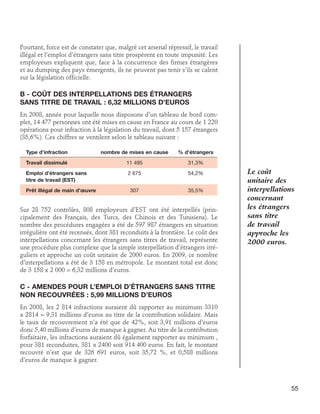 Pourtant, force est de constater que, malgré cet arsenal répressif, le travail
illégal et l’emploi d’étrangers sans titre prospèrent en toute impunité. Les
employeurs expliquent que, face à la concurrence des firmes étrangères
et au dumping des pays émergents, ils ne peuvent pas tenir s’ils se calent
sur la législation officielle.

B - Coût des interpellations des étrangers	
sans titre de travail : 6,32 millions d’euros
En 2008, année pour laquelle nous disposons d’un tableau de bord complet, 14 477 personnes ont été mises en cause en France au cours de 1 220
opérations pour infraction à la législation du travail, dont 5 157 étrangers
(35,6%). Ces chiffres se ventilent selon le tableau suivant :
Type d’infraction	

nombre de mises en cause 	

% d’étrangers

Travail dissimulé	

11 495	

31,3%

Emploi d’étrangers sans	
titre de travail (EST)

2 675	

54,2%

Prêt illégal de main d’œuvre 	

307	35,5%

Sur 28 752 contrôles, 808 employeurs d’EST ont été interpellés (principalement des Français, des Turcs, des Chinois et des Tunisiens). Le
nombre des procédures engagées a été de 597 987 étrangers en situation
irrégulière ont été recensés, dont 381 reconduits à la frontière. Le coût des
interpellations concernant les étrangers sans titres de travail, représente
une procédure plus complexe que la simple interpellation d’étrangers irréguliers et approche un coût unitaire de 2000 euros. En 2009, ce nombre
d’interpellations a été de 3 158 en métropole. Le montant total est donc
de 3 158 x 2 000 = 6,32 millions d’euros.

Le coût
unitaire des
interpellations
concernant
les étrangers
sans titre
de travail
approche les
2000 euros.

C - Amendes pour l’emploi d’étrangers sans titre 	
non recouvrées : 5,99 millions d’euros
En 2008, les 2 814 infractions auraient dû rapporter au minimum 3310
x 2814 = 9,31 millions d’euros au titre de la contribution solidaire. Mais
le taux de recouvrement n’a été que de 42%, soit 3,91 millions d’euros
donc 5,40 millions d’euros de manque à gagner. Au titre de la contribution
forfaitaire, les infractions auraient dû également rapporter au minimum ,
pour 381 reconduites, 381 x 2400 soit 914 400 euros. En fait, le montant
recouvré n’est que de 326 691 euros, soit 35,72 %, et 0,588 millions
d’euros de manque à gagner.

55

 