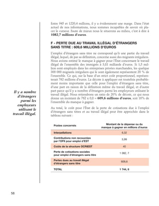 Entre 945 et 1220,4 millions, il y a évidemment une marge. Dans l’état
actuel de nos informations, nous sommes incapables de savoir où placer le curseur. Faute de mieux nous le situerons au milieu, c’est à dire à
1082,7 millions d’euros.

F - Perte due au travail illégal d’étrangers	
sans titre : 609,6 millions d’euros

Il y a nombre
d’étrangers
parmi les
employeurs
utilisant le
travail illégal.

L’emploi d’étrangers sans titre ne correspond qu’à une partie du travail
illégal, lequel, de par sa définition, concerne aussi des migrants irréguliers.
Nous avions estimé le manque à gagner pour l’État concernant le travail
illégal de l’ensemble des immigrés à 3,81 milliards d’euros. Si 1,5 million sont employés dans les entreprises privées marchandes, les quelque
300 000 migrants irréguliers qui le sont également représentent 20 % de
l’ensemble. Ce qui, sur la base d’un strict coût proportionnel, représenterait 762 millions d’euros. La décote à appliquer est toutefois probablement moins importante que celle pour l’emploi d’étrangers sans titre,
d’une part en raison de la définition même du travail illégal, et d’autre
part parce qu’il y a nombre d’étrangers parmi les employeurs utilisant le
travail illégal. Nous retiendrons un ratio de 20% de décote, ce qui nous
donne un montant de 762 x 0,8 = 609,6 millions d’euros, soit 16% de
l’ensemble du manque à gagner.
Au total, le coût pour l’État de la perte de cotisations due à l’emploi
d’étrangers sans titres et au travail illégal peut être approchée dans le
tableau suivant :
Postes concernés	Montant de la dépense ou du	
		
manque à gagner en millions d’euros
Interpellations	

6,32

Contributions non recouvrées	
par l’OFII pour emploi d’EST

5,99

Coûts de la structure OCRIEST 	
Perte de cotisations sociales 	
pour emploi d’étrangers sans titre
Pertes dues au travail illégal 	
d’étrangers sans titre
TOTAL	

58

40
1 082, 7
609,6
1 744, 6

 