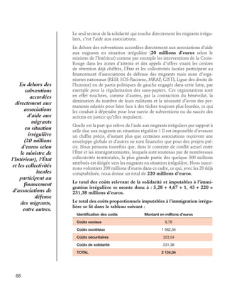 Le seul secteur de la solidarité qui touche directement les migrants irréguliers, c’est l’aide aux associations.

En dehors des
subventions
accordées
directement aux
associations
d’aide aux
migrants
en situation
irrégulière
(20 millions
d’euros selon
le ministre de
l’Intérieur), l’État
et les collectivités
locales
participent au
financement
d’associations de
défense
des migrants,
entre autres.

En dehors des subventions accordées directement aux associations d’aide
aux migrants en situation irrégulière (20 millions d’euros selon le
ministre de l’Intérieur) comme par exemple les interventions de la CroixRouge dans les zones d’attente et des appels d’offres visant les centres
de rétention déjà chiffrés, l’État et les collectivités locales participent au
financement d’associations de défense des migrants mais aussi d’organismes nationaux (RESF, SOS-Racisme, MRAP, GISTI, Ligue des droits de
l’homme) ou de partis politiques de gauche engagés dans cette lutte, par
exemple pour la régularisation des sans-papiers. Ces organisations sont
en effet touchées, comme d’autres, par la contraction du bénévolat, la
diminution du nombre de leurs militants et la nécessité d’avoir des permanents salariés pour faire face à des tâches toujours plus lourdes, ce qui
les conduit à dépendre pour leur survie de subventions ou du succès des
actions en justice qu’elles impulsent.
Quelle est la part qui relève de l’aide aux migrants irréguliers par rapport à
celle due aux migrants en situation régulière ? Il est impossible d’avancer
un chiffre précis, d’autant plus que certaines associations reçoivent une
enveloppe globale et d’autres ne sont financées que pour des projets précis. Nous pensons toutefois que, dans le contexte de conflit actuel entre
l’État et les immigrationnistes, lesquels sont soutenus par de nombreuses
collectivités territoriales, la plus grande partie des quelque 300 millions
attribués est dirigée vers les migrants en situation irrégulière. Nous inscririons volontiers 200 millions d’euros dans ce cadre, ce qui, avec les 20 déjà
comptabilisés, nous donne un total de 220 millions d’euros.
Le total des coûts relevant de la solidarité et imputables à l’immigration irrégulière se monte donc à : 5,28 + 4,67 + 1, 43 + 220 =
231,38 millions d’euros.
Le total des coûts proportionnels imputables à l’immigration irrégulière se lit dans le tableau suivant :
Identification des coûts 	Montant en millions d’euros
Coûts sociaux 	
Coûts sociétaux 	

6,78
1 562,34

Coûts sécuritaires 	323,54
Coûts de solidarité 	
TOTAL 	

68

231,38
2 124,04

 