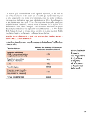 On notera que, contrairement à une opinion répandue, ce ne sont ni
les coûts sécuritaires ni les coûts de solidarité qui représentent la part
la plus importante des coûts proportionnels, mais les coûts sociétaux.
L’immigration irrégulière n’est pas prioritairement liée à la délinquance
ni au financement associatif. C’est à l’immigration informelle qu’elle est
majoritairement connectée, comme nous ne cessons de le répéter. Pour
diminuer ces coûts, il faut s’attaquer à cette économie informelle, ce qui est
d’autant plus difficile qu’elle représente aujourd’hui entre 17 et 20% du PIB
de la France et que, à ce niveau, on ne sait plus si on peut ou si on doit la
combattre, la gérer ou l’accepter en faisant la part du feu.
TOTAL DES DÉPENSES POUR LES MIGRANTS IRRÉGULIERS :
5,6665 MILLIARDS D’EUROS
Le tableau des dépenses pour les migrants irréguliers s’établit donc
comme suit :
Type de dépenses	Montant des dépenses ou des pertes
		
de recettes (en millions d’euros)
Dépenses spécifiques 	
(AME et santé, scolarisation, 	
coopération transnationale)

817,9

Expulsions reconduites	
et retours volontaires

787,8

Asile	192,2
Travail irrégulier 	
Dépenses proportionnelles 	
(coûts sociaux, sociétaux, 	
sécuritaires, de solidarité)
TOTAL DES DÉPENSES 	

1 744,6

Pour diminuer
les coûts
des migrations
irrégulières,
il importe
de s’attaquer
à l’économie
informelle.

2 124
5 666,5

69

 