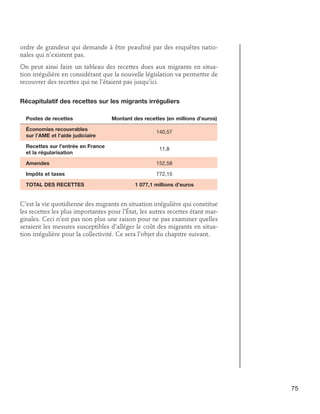 ordre de grandeur qui demande à être peaufiné par des enquêtes nationales qui n’existent pas.
On peut ainsi faire un tableau des recettes dues aux migrants en situation irrégulière en considérant que la nouvelle législation va permettre de
recouvrer des recettes qui ne l’étaient pas jusqu’ici.
Récapitulatif des recettes sur les migrants irréguliers
Postes de recettes 	Montant des recettes (en millions d’euros)
Économies recouvrables 	
sur l’AME et l’aide judiciaire	
Recettes sur l’entrée en France 	
et la régularisation
Amendes 	

140,57
11,8
152,58

Impôts et taxes 	772,15
TOTAL DES RECETTES 	

1 077,1 millions d’euros

C’est la vie quotidienne des migrants en situation irrégulière qui constitue
les recettes les plus importantes pour l’État, les autres recettes étant marginales. Ceci n’est pas non plus une raison pour ne pas examiner quelles
seraient les mesures susceptibles d’alléger le coût des migrants en situation irrégulière pour la collectivité. Ce sera l’objet du chapitre suivant.

75

 