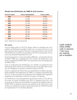Nombre des bénéficiaires de l’AME de droit commun :
3
	 1/12 de l’année 	France métropolitaine	France entière
	2000	

77 5...