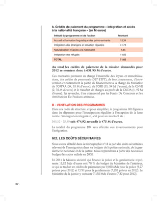 b. Crédits de paiement du programme « intégration et accès 	
à la nationalité française » (en M euros)
Intitulé du program...