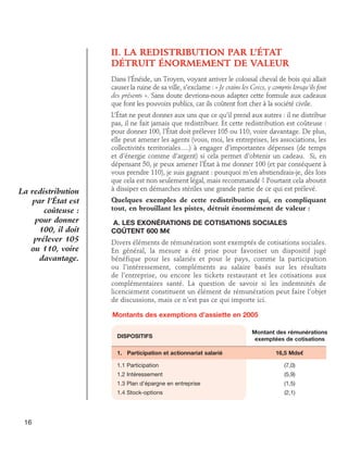 II. LA REDISTRIBUTION PAR L’ÉTAT
DÉTRUIT ÉNORMEMENT DE VALEUR
Dans l’Énéide, un Troyen, voyant arriver le colossal cheval de bois qui allait
causer la ruine de sa ville, s’exclame : « Je crains les Grecs, y compris lorsqu’ils font
des présents ». Sans doute devrions-nous adapter cette formule aux cadeaux
que font les pouvoirs publics, car ils coûtent fort cher à la société civile.

La redistribution
par l’État est
coûteuse :
pour donner
100, il doit
prélever 105
ou 110, voire
davantage.

L’État ne peut donner aux uns que ce qu’il prend aux autres : il ne distribue
pas, il ne fait jamais que redistribuer. Et cette redistribution est coûteuse :
pour donner 100, l’État doit prélever 105 ou 110, voire davantage. De plus,
elle peut amener les agents (vous, moi, les entreprises, les associations, les
collectivités territoriales….) à engager d’importantes dépenses (de temps
et d’énergie comme d’argent) si cela permet d’obtenir un cadeau. Si, en
dépensant 50, je peux amener l’État à me donner 100 (et par conséquent à
vous prendre 110), je suis gagnant : pourquoi m’en abstiendrais-je, dès lors
que cela est non seulement légal, mais recommandé ? Pourtant cela aboutit
à dissiper en démarches stériles une grande partie de ce qui est prélevé.
Quelques exemples de cette redistribution qui, en compliquant
tout, en brouillant les pistes, détruit énormément de valeur :
A. Les exonérations de cotisations sociales 	
coûtent 600 M€
Divers éléments de rémunération sont exemptés de cotisations sociales.
En général, la mesure a été prise pour favoriser un dispositif jugé
bénéfique pour les salariés et pour le pays, comme la participation
ou l’intéressement, compléments au salaire basés sur les résultats
de l’entreprise, ou encore les tickets restaurant et les cotisations aux
complémentaires santé. La question de savoir si les indemnités de
licenciement constituent un élément de rémunération peut faire l’objet
de discussions, mais ce n’est pas ce qui importe ici.
Montants des exemptions d’assiette en 2005
	
Dispositifs	
1. Participation et actionnariat salarié	

Montant des rémunérations
exemptées de cotisations
16,5 Mds€

1.1 Participation	
1.2 Intéressement	

(5,9)

1.3 Plan d’épargne en entreprise	

(1,5)

1.4 Stock-options	

16

(7,0)

(2,1)	

 