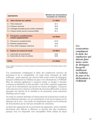 Dispositifs
	

	

2.

Aides directes aux salariés	

2.1.
2.2.
2.3.
2.4.

Titres restaurant	
Chèques vacances	
Avantages accordés par les comités d’entreprise	
Chèque emploi service universel (2006)	

3.

Prévoyance complémentaire, 	
retraite supplémentaire

Montant des rémunérations
exemptées de cotisations
5,1 Mds€
(2,1)
(0,3)
(2,6)	
(0,1)	
13,6 Mds€

3.1 Prévoyance complémentaire	
3.2 Retraite supplémentaire	

(10,7)
(2,8)

3.3 Perco (Plan d’épargne collective)	

(0,1)	

4.

Rupture du contrat de travail	

4.1. Indemnités de licenciement	
4.2. Indemnités de mise à la retraite	
TOTAL	

5,8 Mds€	
(4,9)
(0,9)
41,0 Mds€

Source : Rapport d’information sur l’état des comptes de la sécurité sociale fait par M. Alain Vasselle, Sénateur, Sénat,
9 juillet 2008

Ces exonérations compliquent la tâche des employeurs (services du
personnel et de la comptabilité, s’il s’agit d’une entreprise de taille
suffisante ; petits patrons) qui doivent faire toutes sortes de distinguos
lorsqu’ils établissent les bulletins de paye et les déclarations à l’URSSAF.
Elles les amènent également à consacrer temps et énergie à chercher
comment en bénéficier le plus possible, c’est-à-dire comment augmenter
la part de la rémunération qui prend ces formes privilégiées. Consacrer
cette ressource rare à innover, à chercher de nouveaux débouchés, à mieux
répondre aux besoins de la clientèle et du personnel, serait autrement
bénéfique pour le pays.

Ces
exonérations
compliquent
la tâche des
employeurs qui
doivent faire
toutes sortes
de distinguos
lorsqu’ils
établissent
les bulletins
de paye et les
déclarations à
l’URSSAF.

Au total, les sommes destinées au financement de la protection sociale ne
sont nullement minorées, car ces exonérations n’ont aucun impact sur les
dépenses de la sécu : leur poids est simplement reporté sur les éléments
de rémunération qui ne sont pas exemptés de cotisations.
La tâche des organismes de recouvrement est augmentée, car les contrôles
deviennent plus délicats à effectuer, et doivent être plus nombreux,
puisque tous ces dispositifs sont susceptibles d’être utilisés de façon

17

 