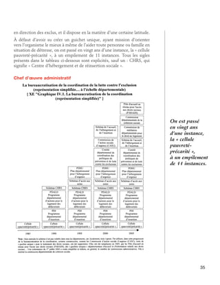 en direction des exclus, et il dispose en la matière d’une certaine latitude.
À défaut d’avoir su créer un guichet unique, ayant mission d’orienter
vers l’organisme le mieux à même de l’aider toute personne ou famille en
situation de détresse, on est passé en vingt ans d’une instance, la « cellule
pauvreté-précarité », à un empilement de 11 instances. Tous les sigles
présents dans le tableau ci-dessous sont explicités, sauf un : CHRS, qui
signifie « Centre d’hébergement et de réinsertion sociale ».
Chef d’œuvre administratif

On est passé
en vingt ans
d’une instance,
la « cellule
pauvretéprécarité »,
à un empilement
de 11 instances.

35

 
