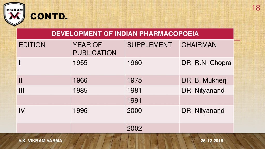 Monographs, Pharmacopoeia PPT