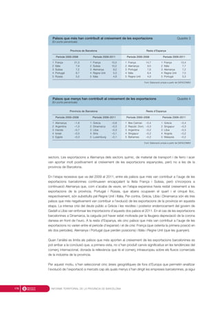 sectors. Les exportacions a Alemanya dels sectors químic, de material de transport i de ferro i acer
van aportar molt positivament al creixement de les exportacions espanyoles, però no a les de la
província de Barcelona.
En l’etapa recessiva que va del 2009 al 2011, entre els països que més van contribuir a l’auge de les
exportacions barcelonines continuaven encapçalant la llista França i Suïssa, però s’incorpora a
continuació Alemanya que, com s’acaba de veure, en l’etapa expansiva havia restat creixement a les
exportacions de la província. Portugal i Rússia, que abans ocupaven el quart i el cinquè lloc,
respectivament, són substituïts pel Regne Unit i Itàlia. Per contra, Grècia, Líbia i Dinamarca són els tres
països que més negativament van contribuir a l’evolució de les exportacions de la província en aquesta
etapa. La intensa crisi del deute públic a Grècia i les revoltes i posterior enderrocament del govern de
Gadafi a Líbia van enfonsar les importacions d’aquests dos països el 2011. En el cas de les exportacions
barcelonines a Dinamarca, la caiguda pot haver estat motivada per la lleugera depreciació de la corona
danesa en front de l’euro. A la resta d’Espanya, els cinc països que més van contribuir a l’auge de les
exportacions no varien entre el període d’expansió i el de crisi: França (que ostenta la primera posició en
els dos períodes), Alemanya i Portugal (que perden posicions) i Itàlia i Regne Unit (que les guanyen).
Quan l’anàlisi es limita als països que més aporten al creixement de les exportacions barcelonines es
pot arribar a la conclusió que, a primera vista, no s’han produït canvis significatius en les tendències del
comerç internacional, donada la rellevància que té el comerç intraeuropeu sobre els fluxos comercials
de la indústria de la província.
Per aquest motiu, s’han seleccionat cinc àrees geogràfiques de fora d’Europa que permetin analitzar
l’evolució de l’exportació a mercats cap als quals menys s’han dirigit les empreses barcelonines, ja sigui
INFORME TERRITORIAL DE LA PROVÍNCIA DE BARCELONA178
Països que més han contribuït al creixement de les exportacions Quadre 3
(En punts percentuals)
Província de Barcelona Resta d’Espanya
Període 2000-2008 Període 2009-2011 Període 2000-2008 Període 2009-2011
1 França 21,3 1 França 15,5 1 França 14,7 1 França 13,4
2 Itàlia 7,9 2 Suïssa 10,2 2 Alemanya 9,0 2 Itàlia 7,7
3 Suïssa 7,2 3 Alemanya 9,2 3 Portugal 7,6 3 Alemanya 7,2
4 Portugal 6,7 4 Regne Unit 5,3 4 Itàlia 6,4 4 Regne Unit 7,0
5 Rússia 5,5 5 Itàlia 4,8 5 Regne Unit 4,9 5 Portugal 5,3
Font: Elaboració pròpia a partir de DATACOMEX
Països que menys han contribuït al creixement de les exportacions Quadre 4
(En punts percentuals)
Província de Barcelona Resta d’Espanya
Període 2000–2008 Període 2009–2011 Període 2000–2008 Període 2009–2011
1 Alemanya –1,6 1 Grècia –0,6 1 Illes Caiman –0,4 1 Grècia –0,4
2 Argentina –1,0 2 Dinamarca –0,3 2 Repúbl. Dom. –0,3 2 Singapur –0,3
3 Irlanda –0,7 3 Líbia –0,3 3 Argentina –0,2 3 Líbia –0,3
4 Israel –0,5 4 Síria –0,1 4 Singapur –0,2 4 Angola –0,2
5 Egipte –0,3 5 Luxemburg –0,1 5 Bahames –0,2 5 Malaysia –0,2
Font: Elaboració pròpia a partir de DATACOMEX
 