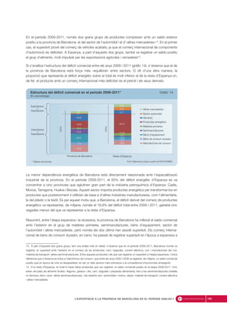 En el període 2009-2011, només dos grans grups de productes comptaven amb un saldo exterior
positiu a la província de Barcelona: el del sector de l’automòbil i el d’«altres mercaderies»13
. En el primer
cas, el superàvit prové del comerç de vehicles acabats, ja que el comerç internacional de components
d’automoció és deficitari. A Espanya, a part d’aquests dos grups, també va registrar un saldo positiu
el grup d’aliments, molt impulsat per les exportacions agrícoles i ramaderes14
.
Si s’analitza l’estructura del dèficit comercial entre els anys 2009 i 2011 (gràfic 14), s’observa que el de
la província de Barcelona està força més «equilibrat» entre sectors. O dit d’una altra manera, la
proporció que representa el dèficit energètic sobre el total és molt inferior al de la resta d’Espanya on,
de fet, el producte amb un comerç internacional més deficitari és el petroli i els seus derivats.
La menor dependència energètica de Barcelona està directament relacionada amb l’especialització
industrial de la província. En el període 2009-2011, el 65% del dèficit energètic d’Espanya es va
concentrar a cinc províncies que aglutinen gran part de la indústria petroquímica d’Espanya: Cadis,
Múrcia, Tarragona, Huelva i Biscaia. Aquest sector importa productes energètics per transformar-los en
productes que posteriorment s’utilitzen de base a d’altres indústries manufactureres, com l’alimentària,
la del plàstic o la tèxtil. És per aquest motiu que, a Barcelona, el dèficit derivat del comerç de productes
energètics va representar, de mitjana, només el 19,9% del dèficit total entre 2009 i 2011, gairebé cinc
vegades menys del que va representar a la resta d’Espanya.
Resumint, entre l’etapa expansiva i la recessiva, la província de Barcelona ha millorat el saldo comercial
amb l’exterior en el grup de matèries primeres, semimanufactures, béns d’equipament, sector de
l’automòbil i altres mercaderies, però només els dos últims han assolit superàvit. Els comerç interna-
cional de béns de consum durador, en canvi, ha passat de registrar superàvit en l’època a expansiva a
183L’EXPORTACIÓ A LA PROVÍNCIA DE BARCELONA EN EL PERÍODE 2000-2011
13. A part d’aquests dos grans grups, fent una anàlisi més en detall, s’observa que en el període 2009-2011, Barcelona només va
registrar un superàvit amb l’exterior en el comerç de sis productes: carn, begudes, corrent elèctrica, cuir i manufactures del cuir,
material de transport i altres semimanufactures. Entre aquests productes i els que van registrar un superàvit a l’etapa expansiva, l’única
diferència que s’observa es troba a l’electrònica de consum, que entre els anys 2000 i 2008 va registrar, de mitjana, un saldo comercial
positiu que en època de crisi va desaparèixer, en ser un dels sectors més sotmesos a la competència d’economies emergents.
14. A la resta d’Espanya, en total hi havia tretze productes que van registrar un saldo comercial positiu en la etapa 2009-2011. Cinc
estan vinculats als aliments (fruites i llegums, greixos i olis, carn, begudes i preparats alimentaris); tres a les semimanufactures (metalls
no ferrosos, ferro i acer i altres semimanufactures), i els restants són: automòbils i motos, calçat, material de transport, corrent elèctrica
i altres mercaderies.
Font: Elaboració pròpia a partir de DATACOMEX* Mitjana del període
100%
100%
–19,8
17,7
–19,9 –91,6
–2,4
–11,9–14,2
–5,3
–24,5 –12,8
2,1
15,6
–7,4
–7,2
–19,5
–18,5
5,5
13,9
Altres mercaderies
Manufactures de consum
Béns de consum durador
Sector automòbil
Béns d’equipament
Semimanufactures
Matèries primeres
Productes energètics
Aliments
Província de Barcelona Resta d’Espanya
Exportacions
>
Importacions
Importacions
>
Exportacions
Estructura del dèficit comercial en el període 2009-2011* Gràfic 14
(En percentatge)
 