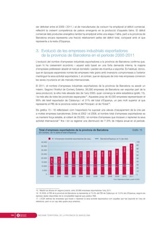 ser deficitari entre el 2009 i 2011; i el de manufactures de consum ha empitjorat el dèficit comercial,
reflectint la creixent competència de països emergents en la producció d’aquests béns. El dèficit
comercial dels productes energètics també ha empitjorat entre una etapa i l’altra, però a la província de
Barcelona encara representa una fracció relativament petita del dèficit total, comparat amb el que
representa a la resta d’Espanya.
3. Evolució de les empreses industrials exportadores
de la província de Barcelona en el període 2000-2011
L’evolució del nombre d’empreses industrials exportadores a la província de Barcelona confirma que,
quan hi ha creixement econòmic i aquest està basat en una forta demanda interna, la majoria
d’empreses prefereixen abastir el mercat domèstic i perden els incentius a exportar. És habitual, doncs,
que en èpoques expansives només les empreses més grans amb inversions compromeses a l’exterior
mantinguin la seva activitat exportadora. I, al contrari, que en èpoques de crisi més empreses comencin
les seves incursions en els mercats internacionals.
El 2011, el nombre d’empreses industrials exportadores de la província de Barcelona va assolir un
màxim. Segons l’Institut de Comerç Exterior, 38.280 empreses de Barcelona van exportar part de la
seva producció, la xifra més elevada des de l’any 2000, quan comença la sèrie estadística (gràfic 15),
i la més alta de totes les províncies espanyoles15
. Aquestes prop de 40.000 empreses representaven el
89% del teixit exportador de Catalunya i el 31% del total d’Espanya, un pes molt superior al que
representa el PIB de la província sobre el del Principat i el de l’Estat16
.
Els gràfics 15 i 16 reflecteixen com l’exportació ha suposat una vàlvula d’escapament de la crisi per
a moltes empreses barcelonines. Entre el 2002 i el 2008, el nombre total d’empreses exportadores es
va mantenir força estable, al voltant de 29.000, i el nombre d’empreses que iniciaven o reprenien la seva
activitat internacional17
fins i tot va registrar una disminució de l’1,6% de mitjana anual en el període.
INFORME TERRITORIAL DE LA PROVÍNCIA DE BARCELONA184
15. Madrid se situava en segona posició, amb 28.989 empreses exportadores l’any 2011.
16. El 2009, el PIB de la província de Barcelona va representar el 73,3% del PIB de Catalunya i el 13,5% del d’Espanya, segons les
darreres dades disponibles de la comptabilitat regional que publica l’INE.
17. L’ICEX defineix les empreses que inicien o reprenen la seva activitat exportadora com aquelles que han exportat en l’any de
referència, però no en cap dels quatre anys anteriors.
2010 20112007 2008 20092005 20062003 2004200220012000
N.º d’empreses industrials exportadores (eix esq.) Barcelona/Espanya, en % (eix dret)
Font: Elaboració pròpia a partir d’ICEX
0
5.000
10.000
15.000
20.000
25.000
30.000
35.000
40.000
21.982
22.116
28.309
28.803
28.911
29.214
29.706
29.680
29.856
31.920
35.019
38.280
0
10
20
30
40
50
60
70
80
90
100
31,933,2
31,4 30,9 30,0 29,4 29,7 30,5 29,4 29,7 32,0 31,1
Total d’empreses exportadores de la província de Barcelona Gràfic 15
(En nombre, i en % sobre el total d’Espanya)
 