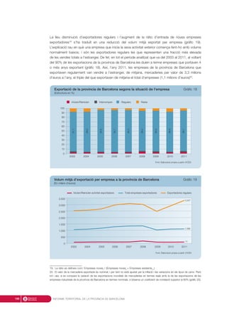 La lleu disminució d’exportadores regulars i l’augment de la ràtio d’entrada de noves empreses
exportadores19
s’ha traduït en una reducció del volum mitjà exportat per empresa (gràfic 19).
L’explicació rau en què una empresa que inicia la seva activitat exterior comença fent-ho amb volums
normalment baixos; i són les exportadores regulars les que representen una fracció més elevada
de les vendes totals a l’estranger. De fet, en tot el període analitzat que va del 2003 al 2011, al voltant
del 90% de les exportacions de la província de Barcelona les duien a terme empreses que portaven 4
o més anys exportant (gràfic 18). Així, l’any 2011, les empreses de la província de Barcelona que
exportaven regularment van vendre a l’estranger, de mitjana, mercaderies per valor de 3,3 milions
d’euros a l’any, el triple del que exportaven de mitjana el total d’empreses (1,1 milions d’euros)20
.
INFORME TERRITORIAL DE LA PROVÍNCIA DE BARCELONA186
19. La ràtio es defineix com: Empreses novest
/ (Empreses novest
+ Empreses existentst-1
)
20. El valor de la mercaderia exportada és nominal, i per tant no està ajustat per la inflació i les variacions en els tipus de canvi. Però
tot i així, si es compara la variació de les exportacions mundials de mercaderies en termes reals amb la de les exportacions de les
empreses industrials de la província de Barcelona en termes nominals, s’observa un coeficient de correlació superior al 80% (gràfic 20).
2003 2004 2005 2006 2007 2008 2009 2010 2011
Inicien/Reinicien RegularsInterrompen Resta
Font: Elaboració pròpia a partir d’ICEX
0
10
20
30
40
50
60
70
80
90
100
87,7
89,0
92,6
92,7
92,4
89,4
90,0
88,9
89,7
Exportació de la província de Barcelona segons la situació de l’empresa Gràfic 18
(Estructura en %)
Font: Elaboració pròpia a partir d’ICEX
2010 2011
71
1.098
3.327
2007 2008 20092005 20062003 2004
Inicien/Reinicien activitat exportadora Total empreses exportadores Exportadores regulars
0
500
1.000
1.500
2.000
2.500
3.000
3.500
Volum mitjà d’exportació per empresa a la província de Barcelona Gràfic 19
(En milers d’euros)
 