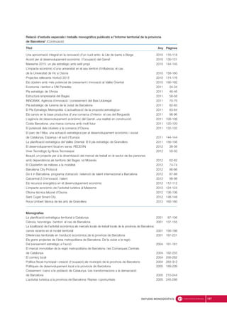 Relació d’estudis especials i treballs monogràfics publicats a l’Informe territorial de la província
de Barcelona* (Continuació)
Títol Any Pàgines
Una aproximació integral en la renovació d’un nucli antic: la Llei de barris a Berga 2010 116-118
Acord per al desenvolupament econòmic i l’ocupació del Garraf 2010 130-131
Maresme 2015: un pla estratègic amb estil propi 2010 144-145
L’impacte econòmic d’una universitat en el seu territori d’influència: el cas
de la Universitat de Vic a Osona 2010 158-160
Projectes rellevants Horitzó 2013 2010 174-176
Els clústers amb més potencial de creixement i innovació al Vallès Oriental 2010 190-192
Economia i territori a l’Alt Penedès 2011 34-34
Pla estratègic de l’Anoia 2011 46-46
Estructura empresarial del Bages 2011 58-58
INNOBAIX, Agència d’innovació i coneixement del Baix Llobregat 2011 70-70
Pla estratègic de turisme de la ciutat de Barcelona 2011 82-83
El Pla Estratègic Metropolità «L’actualització de la proposta estratègica» 2011 83-84
Els canvis en la base productiva d’una comarca d’interior: el cas del Berguedà 2011 96-96
L’agència de desenvolupament econòmic del Garraf, una realitat en construcció 2011 108-108
Costa Barcelona: una marca comuna amb molt futur 2011 120-120
El potencial dels clústers a la comarca d’Osona 2011 132-132
El parc de l’Alba, una actuació estratègica per al desenvolupament econòmic i social
de Catalunya, Espanya i el sud d’Europa 2011 144-144
La planificació estratègica del Vallès Oriental: El II pla estratègic de Granollers 2011 156-156
El desenvolupament local en xarxa: RECEVIN 2012 38-38
Viver Tecnològic Ig-Nova Tecnoespai 2012 50-50
Iloquid, un projecte per a la dinamització del mercat de treball en el sector de les persones
amb dependència als territoris del Bages i el Moianès 2012 62-62
El Clúster6m de millores a la mobilitat 2012 74-74
Barcelona City Protocol 2012 86-86
Do it in Barcelona, programa d’atracció i retenció de talent internacional a Barcelona 2012 87-88
Catcentral 2.0 Innovació i talent 2012 98-98
Els recursos energètics en el desenvolupament econòmic 2012 112-112
L’impacte econòmic de l’activitat turística al Maresme 2012 124-124
Oficina tècnica laboral d’Osona 2012 136-136
Sant Cugat Smart City 2012 148-148
Roca Umbert fàbrica de les arts de Granollers 2012 160-160
Monografies
La planificació estratègica territorial a Catalunya 2001 87-136
Ciència, tecnologia i territori: el cas de Barcelona 2001 137-155
La localització de l’activitat econòmica als mercats locals de treball locals de la província de Barcelona:
canvis recents en el model territorial 2001 156-186
Diferències territorials en l’evolució econòmica de la província de Barcelona 2001 187-231
Els grans projectes de l’àrea metropolitana de Barcelona. De la ciutat a la regió.
Del pensament estratègic a l’acció 2004 161-181
El mercat immobiliari de la regió metropolitana de Barcelona i les Comarques Centrals
de Catalunya 2004 182-255
El comerç local 2004 256-282
Política fiscal municipal i creació d’ocupació als municipis de la província de Barcelona 2004 283-312
Polítiques de desenvolupament local a la província de Barcelona 2005 189-209
Creixement i canvi a la població de Catalunya. Les transformacions a la demarcació
de Barcelona 2005 210-244
L’activitat turística a la província de Barcelona: Reptes i oportunitats 2005 245-266
197ESTUDIS MONOGRÀFICS
 