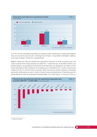 el 21,6%5
de les mercaderies exportades per Espanya sortien de Barcelona. Aquest percentatge la
situa com la província que més ven a l’estranger de tot l’Estat, a força distància de Madrid i València,
que ocupen el segon i el tercer lloc, respectivament.
Malgrat l’elevat pes sobre les exportacions espanyoles, Barcelona ha estat la província que més
quota ha perdut entre l’etapa recessiva de 2009-2011 i l’expansiva que va del 2000 al 2008. En el
període expansiu, les exportacions de la província de Barcelona van representar, de mitjana, el 22%
de les exportacions totals d’Espanya. En la recessió que va del 2009 al 2011, el pes va situar-se de
mitjana en el 20,1%. Per tant, entre un període i l’altre, el pes de les vendes d’Espanya a l’estranger
que sortien de Barcelona va caure 1,9 punts, l’evolució menys favorable de les 12 províncies que han
perdut rellevància sobre les exportacions estatals (gràfic 4). En l’altre extrem, La Corunya (+0,8 p.p),
171L’EXPORTACIÓ A LA PROVÍNCIA DE BARCELONA EN EL PERÍODE 2000-2011
5. Mitjana del període.
2000-2008
4,5
5,7
3,8
5,5
13,8
16,3
2009-2011 2000-2011
Font: Elaboració pròpia a partir de DATACOMEX
Província de Barcelona Resta de l’Estat
0
5
10
15
20
25
Creixement anual mitjà de les exportacions de béns Gràfic 3
(En percentatge)Barcelona
València
Valladolid
Pontevedra
Alacant
Illes
Balears
Castelló
Àlaba
Saragossa
G
uipúscoa
Jaén
Àvila
Font: Elaboració pròpia a partir de DATACOMEX
–2,0
–1,5
–1,0
–0,5
0,0
Províncies que han perdut pes sobre les exportacions espanyoles entre Gràfic 4
el període 2009-2011 i el 2000-2008 (En punts percentuals)
 