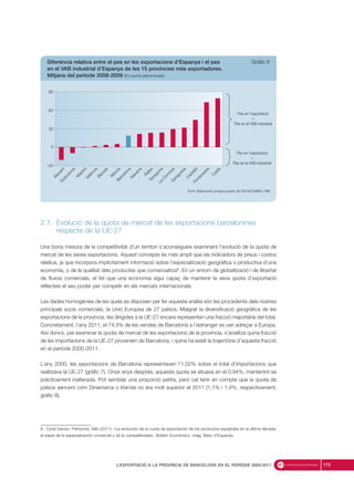 2.1. Evolució de la quota de mercat de les exportacions barcelonines
respecte de la UE-27
Una bona mesura de la competitivitat d’un territori s’aconsegueix examinant l’evolució de la quota de
mercat de les seves exportacions. Aquest concepte és més ampli que els indicadors de preus i costos
relatius, ja que incorpora implícitament informació sobre l’especialització geogràfica o productiva d’una
economia, o de la qualitat dels productes que comercialitza8
. En un entorn de globalització i de llibertat
de fluxos comercials, el fet que una economia sigui capaç de mantenir la seva quota d’exportació
reflecteix el seu poder per competir en els mercats internacionals.
Les dades homogènies de les quals es disposen per fer aquesta anàlisi són les procedents dels nostres
principals socis comercials, la Unió Europea de 27 països. Malgrat la diversificació geogràfica de les
exportacions de la província, les dirigides a la UE-27 encara representen una fracció majoritària del total.
Concretament, l’any 2011, el 74,3% de les vendes de Barcelona a l’estranger es van adreçar a Europa.
Així doncs, per examinar la quota de mercat de les exportacions de la província, s’analitza quina fracció
de les importacions de la UE-27 provenien de Barcelona, i quina ha estat la trajectòria d’aquesta fracció
en el període 2000-2011.
L’any 2000, les exportacions de Barcelona representaven l’1,02% sobre el total d’importacions que
realitzava la UE-27 (gràfic 7). Onze anys després, aquesta quota se situava en el 0,94%, mantenint-se
pràcticament inalterada. Pot semblar una proporció petita, però cal tenir en compte que la quota de
països sencers com Dinamarca o Irlanda no era molt superior el 2011 (1,1% i 1,4%, respectivament;
gràfic 8).
173L’EXPORTACIÓ A LA PROVÍNCIA DE BARCELONA EN EL PERÍODE 2000-2011
8. Coral García i Patrocinio Tello (2011). «La evolución de la cuota de exportación de los productos españoles en la última década:
el papel de la especialización comercial y de la competitividad», Boletín Económico, maig, Banc d’Espanya.
Font: Elaboració pròpia a partir de DATACOMEX i INE
Alacant
G
uipúscoa
M
adrid
València
Biscaia
M
úrciaBarcelona
Navarra
ÀlabaTarragonaLa
CorunyaSaragossa
CastellóPontevedra
Cadis
0
30
Pes en l’exportació
>
Pes en el VAB industrial
Pes en l’exportació
<
Pes en el VAB industrial
–30
60
90
Diferència relativa entre el pes en les exportacions d’Espanya i el pes Gràfic 6
en el VAB industrial d’Espanya de les 15 províncies més exportadores.
Mitjana del període 2008-2009 (En punts percentuals)
 