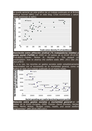 se puede apreciar en este gráfico de un trabajo publicado en el British
Medical Journal (BMJ) (ver en este blog: Crisis económicas y salud:
cómo minimizar el daño)
Asociación entre afiliación sindical (% trabajadores totales) y
gasto social (%PIB) en 2009 en 29 países de la OCDE (R=0.53,
P=0.0027). Fuente: McKee M, Stuckler D. The assault on
universalism: how to destroy the welfare state. BMJ. 2011 Dec 20;
343:d7973
Y, a su vez, los recortes en gastos sociales están estadísticamente
relacionados con el incremento en la mortalidad general, como se
ilustra en este otro trabajo publicado en el mismo medio
Relación entre gastos sociales y mortalidad general en 18
países de la Unión Europea, 2000. Fuente: David Stuckler, Sanjay
Basu, Martin McKee. “Budget crises, health, and social welfare
programmes”. BMJ 2010;340:c3311
 