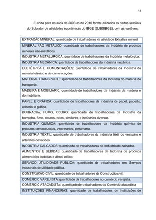 18



         E ainda para os anos de 2003 ao de 2010 foram utilizados os dados setoriais
   do Subsetor de atividades econômicas do IBGE (SUBSIBGE), com as variáveis:


EXTRAÇÂO MINERAL: quantidade de trabalhadores da atividade Extrativa mineral
MINERAL NÃO METÁLICO: quantidade de trabalhadores da Indústria de produtos
minerais não-metálicos.
INDÚSTRIA METALÚRGICA: quantidade de trabalhadores da Indústria metalúrgica.
INDÚSTRIA MECÂNICA: quantidade de trabalhadores da Indústria mecânica.
ELETÉTRICA E COMUNICAÇÕES: quantidade de trabalhadores da Indústria do
material elétrico e de comunicações.
MATERIAL TRANSPORTE: quantidade de trabalhadores da Indústria do material de
transporte.
MADEIRA E MOBILIÁRIO: quantidade de trabalhadores da Indústria da madeira e
do mobiliário.
PAPEL E GRÁFICA: quantidade de trabalhadores da Indústria do papel, papelão,
editorial e gráfica.
BORRACHA, FUMO, COURO: quantidade de trabalhadores da Indústria da
borracha, fumo, couros, peles, similares, e indústrias diversas.
INDÚSTRIA QUÍMICA: quantidade de trabalhadores da Indústria química de
produtos farmacêuticos, veterinários, perfumaria.
INDÚSTRIA TÊXTIL: quantidade de trabalhadores da Indústria têxtil do vestuário e
artefatos de tecidos.
INDÚSTRIA CALÇADOS: quantidade de trabalhadores da Indústria de calçados.
ALIMENTOS E BEBIDAS: quantidade de trabalhadores da Indústria de produtos
alimentícios, bebidas e álcool etílico.
SERVIÇO UTILIDIDADE PÚBLICA: quantidade de trabalhadores em Serviços
industriais de utilidade pública.
CONSTRUÇÃO CIVIL: quantidade de trabalhadores da Construção civil.
COMÉRCIO VAREJISTA: quantidade de trabalhadores no comércio varejista.
COMÉRCIO ATACADISTA: quantidade de trabalhadores do Comércio atacadista.
INSTITUIÇÕES FINANCEIRAS: quantidade de trabalhadores de Instituições de
 