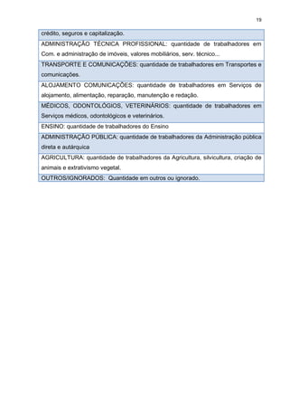 19

crédito, seguros e capitalização.
ADMINISTRAÇÃO TÉCNICA PROFISSIONAL: quantidade de trabalhadores em
Com. e administração de imóveis, valores mobiliários, serv. técnico...
TRANSPORTE E COMUNICAÇÕES: quantidade de trabalhadores em Transportes e
comunicações.
ALOJAMENTO COMUNICAÇÕES: quantidade de trabalhadores em Serviços de
alojamento, alimentação, reparação, manutenção e redação.
MÉDICOS, ODONTOLÓGIOS, VETERINÁRIOS: quantidade de trabalhadores em
Serviços médicos, odontológicos e veterinários.
ENSINO: quantidade de trabalhadores do Ensino
ADMINISTRAÇÃO PÚBLICA: quantidade de trabalhadores da Administração pública
direta e autárquica
AGRICULTURA: quantidade de trabalhadores da Agricultura, silvicultura, criação de
animais e extrativismo vegetal.
OUTROS/IGNORADOS: Quantidade em outros ou ignorado.
 