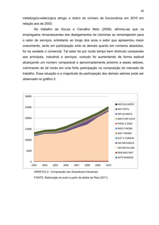 26

metalúrgico-siderúrgica atingiu o dobro do número de funcionários em 2010 em
relação aos de 2003.
         No trabalho de Souza e Carvalho Neto (2009), afirmou-se que os
empregados remanescentes dos desligamentos da Usiminas se remanejariam para
o setor de serviços, entretanto ao longo dos anos o setor que apresentou maior
crescimento, tanto em participação ante os demais quanto em números absolutos,
foi na verdade o comercial. Tal setor foi por muito tempo bem diminuto comparado
aos principais, industrial e serviços, contudo foi aumentando de forma estável
alcançando um número comparável e aproximadamente próximo a esses setores,
culminando de tal modo em uma forte participação na composição do mercado de
trabalho. Essa situação e a magnitude da participação dos demais setores pode ser
observado no gráfico 3.




 30000

                                                                         IND CALCADOS
 25000
                                                                         IND TEXTIL
                                                                         IND QUIMICA
 20000                                                                   BOR FUM COUR
                                                                         PAPEL E GRAF

 15000                                                                   MAD E MOBIL
                                                                         MAT TRANSP
                                                                         ELET E COMUN
 10000
                                                                         IND MECANICA
                                                                         IND METALURG
  5000
                                                                         MIN NAO MET
                                                                         EXTR MINERAL
     0
      2003     2004    2005     2006    2007     2008    2009     2010

         GRÁFICO 2 - Composição dos Subsetores Industriais

         FONTE: Elaboração do autor a partir de dados da Rais (2011)
 