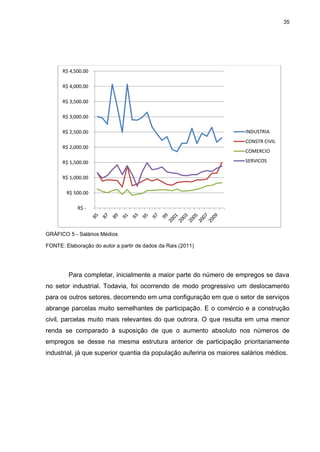 35




      R$ 4,500.00

      R$ 4,000.00

      R$ 3,500.00

      R$ 3,000.00

      R$ 2,500.00                                                     INDUSTRIA
                                                                      CONSTR CIVIL
      R$ 2,000.00
                                                                      COMERCIO

      R$ 1,500.00                                                     SERVICOS


      R$ 1,000.00

        R$ 500.00

            R$ -



GRÁFICO 5 - Salários Médios

FONTE: Elaboração do autor a partir de dados da Rais (2011)




         Para completar, inicialmente a maior parte do número de empregos se dava
no setor industrial. Todavia, foi ocorrendo de modo progressivo um deslocamento
para os outros setores, decorrendo em uma configuração em que o setor de serviços
abrange parcelas muito semelhantes de participação. E o comércio e a construção
civil, parcelas muito mais relevantes do que outrora. O que resulta em uma menor
renda se comparado à suposição de que o aumento absoluto nos números de
empregos se desse na mesma estrutura anterior de participação prioritariamente
industrial, já que superior quantia da população auferiria os maiores salários médios.
 