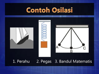 1. Perahu 2. Pegas 3. Bandul Matematis
 