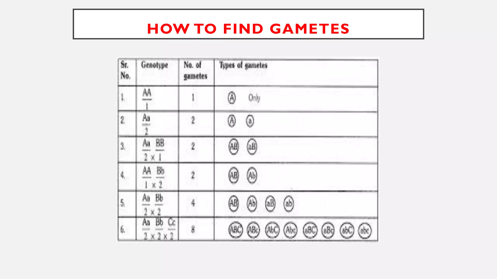 HOW TO FIND GAMETES
 