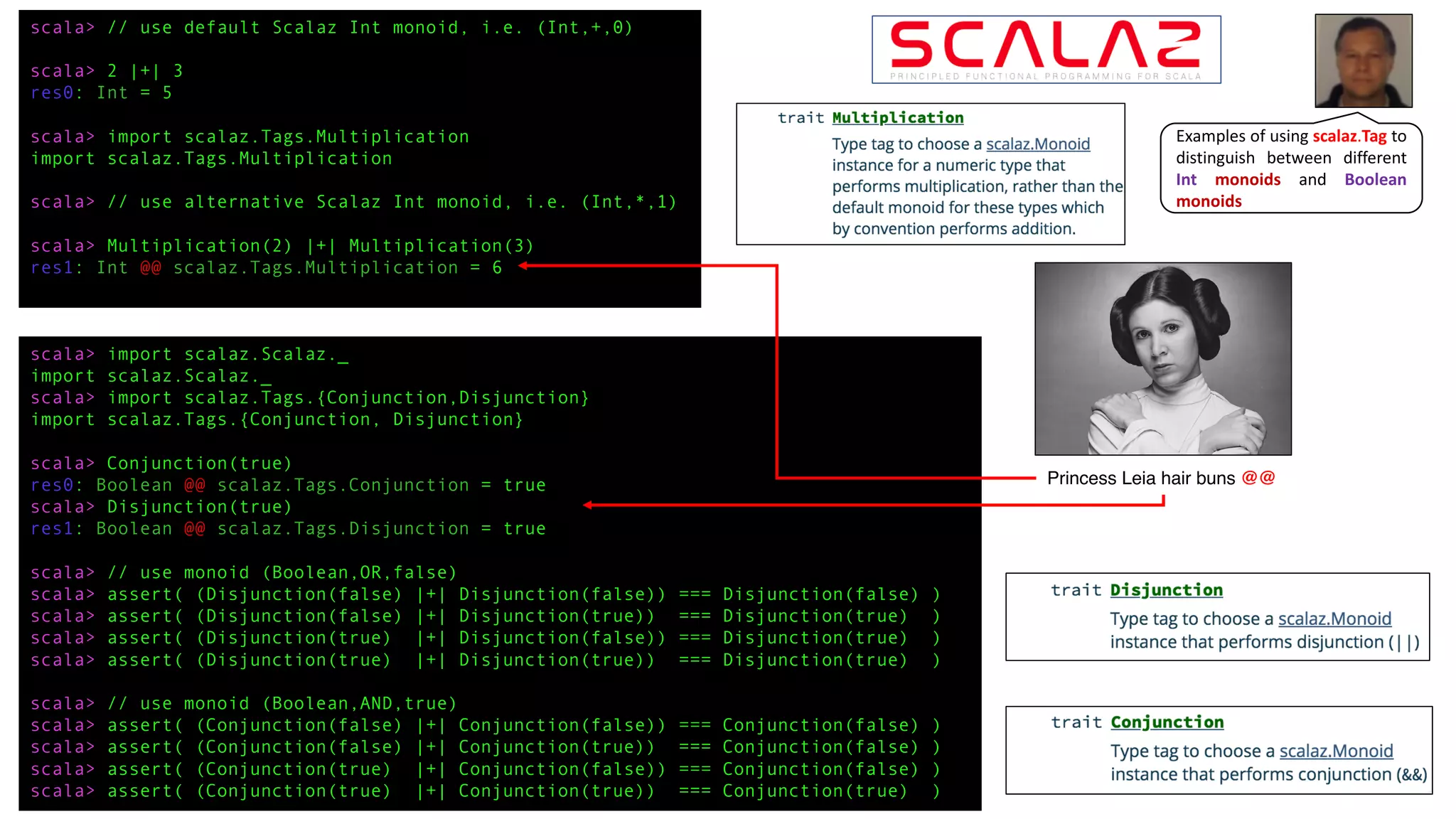 scala> // use default Scalaz Int monoid, i.e. (Int,+,0)
scala> 2 |+| 3
res0: Int = 5
scala> import scalaz.Tags.Multiplication
import scalaz.Tags.Multiplication
scala> // use alternative Scalaz Int monoid, i.e. (Int,*,1)
scala> Multiplication(2) |+| Multiplication(3)
res1: Int @@ scalaz.Tags.Multiplication = 6
scala> import scalaz.Scalaz._
import scalaz.Scalaz._
scala> import scalaz.Tags.{Conjunction,Disjunction}
import scalaz.Tags.{Conjunction, Disjunction}
scala> Conjunction(true)
res0: Boolean @@ scalaz.Tags.Conjunction = true
scala> Disjunction(true)
res1: Boolean @@ scalaz.Tags.Disjunction = true
scala> // use monoid (Boolean,OR,false)
scala> assert( (Disjunction(false) |+| Disjunction(false)) === Disjunction(false) )
scala> assert( (Disjunction(false) |+| Disjunction(true)) === Disjunction(true) )
scala> assert( (Disjunction(true) |+| Disjunction(false)) === Disjunction(true) )
scala> assert( (Disjunction(true) |+| Disjunction(true)) === Disjunction(true) )
scala> // use monoid (Boolean,AND,true)
scala> assert( (Conjunction(false) |+| Conjunction(false)) === Conjunction(false) )
scala> assert( (Conjunction(false) |+| Conjunction(true)) === Conjunction(false) )
scala> assert( (Conjunction(true) |+| Conjunction(false)) === Conjunction(false) )
scala> assert( (Conjunction(true) |+| Conjunction(true)) === Conjunction(true) )
Princess Leia hair buns @@
Examples of using scalaz.Tag to
distinguish between different
Int monoids and Boolean
monoids
 
