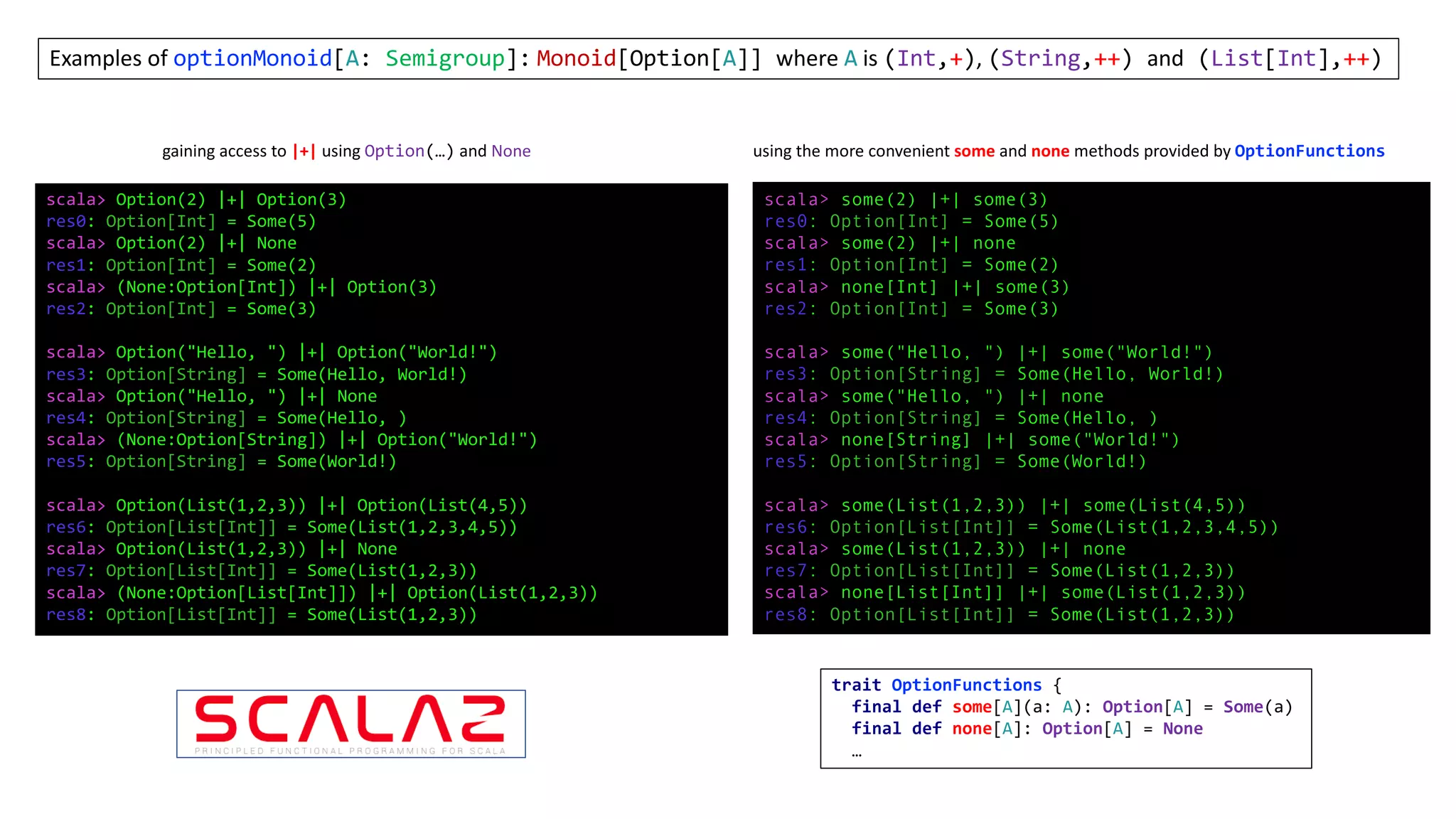 scala> Option(2) |+| Option(3)
res0: Option[Int] = Some(5)
scala> Option(2) |+| None
res1: Option[Int] = Some(2)
scala> (None:Option[Int]) |+| Option(3)
res2: Option[Int] = Some(3)
scala> Option("Hello, ") |+| Option("World!")
res3: Option[String] = Some(Hello, World!)
scala> Option("Hello, ") |+| None
res4: Option[String] = Some(Hello, )
scala> (None:Option[String]) |+| Option("World!")
res5: Option[String] = Some(World!)
scala> Option(List(1,2,3)) |+| Option(List(4,5))
res6: Option[List[Int]] = Some(List(1,2,3,4,5))
scala> Option(List(1,2,3)) |+| None
res7: Option[List[Int]] = Some(List(1,2,3))
scala> (None:Option[List[Int]]) |+| Option(List(1,2,3))
res8: Option[List[Int]] = Some(List(1,2,3))
scala> some(2) |+| some(3)
res0: Option[Int] = Some(5)
scala> some(2) |+| none
res1: Option[Int] = Some(2)
scala> none[Int] |+| some(3)
res2: Option[Int] = Some(3)
scala> some("Hello, ") |+| some("World!")
res3: Option[String] = Some(Hello, World!)
scala> some("Hello, ") |+| none
res4: Option[String] = Some(Hello, )
scala> none[String] |+| some("World!")
res5: Option[String] = Some(World!)
scala> some(List(1,2,3)) |+| some(List(4,5))
res6: Option[List[Int]] = Some(List(1,2,3,4,5))
scala> some(List(1,2,3)) |+| none
res7: Option[List[Int]] = Some(List(1,2,3))
scala> none[List[Int]] |+| some(List(1,2,3))
res8: Option[List[Int]] = Some(List(1,2,3))
Examples	of	optionMonoid[A: Semigroup]: Monoid[Option[A]] where	A is	(Int,+),	(String,++) and (List[Int],++)
gaining	access	to	|+| using	Option(…) and	None using	the	more	convenient	some and	none methods	provided	by	OptionFunctions
trait OptionFunctions {
final def some[A](a: A): Option[A] = Some(a)
final def none[A]: Option[A] = None
…
 