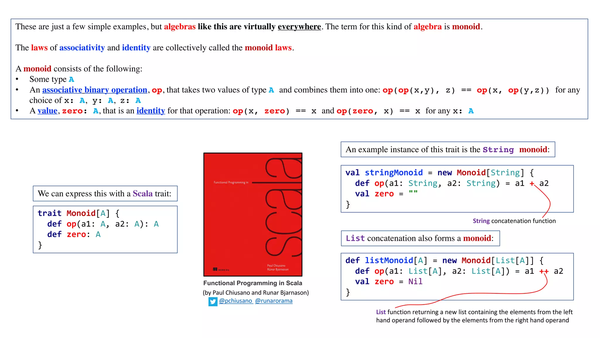 These are just a few simple examples, but algebras like this are virtually everywhere. The term for this kind of algebra is monoid.
The laws of associativity and identity are collectively called the monoid laws.
A monoid consists of the following:
• Some type A
• An associative binary operation, op, that takes two values of type A and combines them into one: op(op(x,y), z) == op(x, op(y,z)) for any
choice of x: A, y: A, z: A
• A value, zero: A, that is an identity for that operation: op(x, zero) == x and op(zero, x) == x for any x: A
trait Monoid[A] {
def op(a1: A, a2: A): A
def zero: A
}
val stringMonoid = new Monoid[String] {
def op(a1: String, a2: String) = a1 + a2
val zero = ""
}
An example instance of this trait is the String monoid:
def listMonoid[A] = new Monoid[List[A]] {
def op(a1: List[A], a2: List[A]) = a1 ++ a2
val zero = Nil
}
List concatenation also forms a monoid:
Functional Programming in Scala
(by	Paul	Chiusano	and	Runar	Bjarnason)
@pchiusano @runarorama
We can express this with a Scala trait:
List function returning a new list containing the elements from the left
hand operand followed by the elements from the right hand operand
String concatenation	function
 